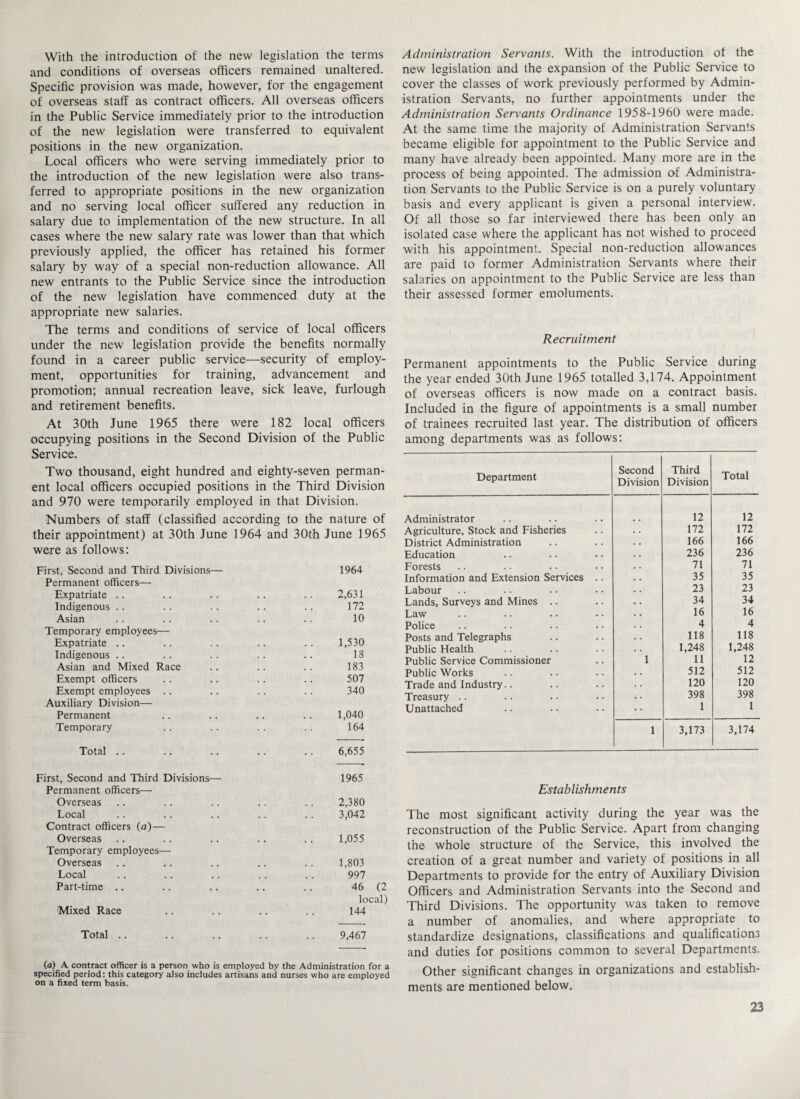 With the introduction of the new legislation the terms and conditions of overseas officers remained unaltered. Specific provision was made, however, for the engagement of overseas staff as contract officers. All overseas officers in the Public Service immediately prior to the introduction of the new legislation were transferred to equivalent positions in the new organization. Local officers who were serving immediately prior to the introduction of the new legislation were also trans¬ ferred to appropriate positions in the new organization and no serving local officer suffered any reduction in salary due to implementation of the new structure. In all cases where the new salary rate was lower than that which previously applied, the officer has retained his former salary by way of a special non-reduction allowance. All new entrants to the Public Service since the introduction of the new legislation have commenced duty at the appropriate new salaries. The terms and conditions of service of local officers under the new legislation provide the benefits normally found in a career public service—security of employ¬ ment, opportunities for training, advancement and promotion; annual recreation leave, sick leave, furlough and retirement benefits. At 30th June 1965 there were 182 local officers occupying positions in the Second Division of the Public Service. Two thousand, eight hundred and eighty-seven perman¬ ent local officers occupied positions in the Third Division and 970 were temporarily employed in that Division. Numbers of staff (classified according to the nature of their appointment) at 30th June 1964 and 30th June 1965 were as follows: First, Second and Third Divisions— 1964 Permanent officers— Expatriate .. .. .. .. .. 2,631 Indigenous .. .. .. .. .. 172 Asian .. .. .. .. .. 10 Temporary employees— Expatriate .. .. .. .. .. 1,530 Indigenous .. .. . . .. .. 18 Asian and Mixed Race .. .. .. 183 Exempt officers .. .. .. .. 507 Exempt employees .. .. .. .. 340 Auxiliary Division— Permanent .. .. .. .. 1,040 Temporary .. .. .. .. 164 Total . . .. .. .. .. 6,655 First, Second and Third Divisions— 1965 Permanent officers— Overseas .. .. .. .. .. 2,380 Local .. .. .. .. .. 3,042 Contract officers (a)— Overseas .. .. .. .. .. 1,055 Temporary employees— Overseas .. .. .. .. .. 1,803 Local .. .. .. .. . . 997 Part-time .. .. .. .. .. 46 (2 local) Mixed Race .. .. .. .. 144 Total .. .. .. .. .. 9,467 (a) A contract officer is a person who is employed by the Administration for a specified period: this category also includes artisans and nurses who are employed on a fixed term basis. Administration Servants. With the introduction of the new legislation and the expansion of the Public Service to cover the classes of work previously performed by Admin¬ istration Servants, no further appointments under the Administration Servants Ordinance 1958-1960 were made. At the same time the majority of Administration Servants became eligible for appointment to the Public Service and many have already been appointed. Many more are in the process of being appointed. The admission of Administra¬ tion Servants to the Public Service is on a purely voluntary basis and every applicant is given a personal interview. Of all those so far interviewed there has been only an isolated case where the applicant has not wished to proceed with his appointment. Special non-reduction allowances are paid to former Administration Servants where their salaries on appointment to the Public Service are less than their assessed former emoluments. Recruitment Permanent appointments to the Public Service during the year ended 30th June 1965 totalled 3,174. Appointment of overseas officers is now made on a contract basis. Included in the figure of appointments is a small number of trainees recruited last year. The distribution of officers among departments was as follows: Department Second Division Third Division Total Administrator 12 12 Agriculture, Stock and Fisheries 172 172 District Administration 166 166 Education 236 236 Forests 71 71 Information and Extension Services .. 35 35 Labour 23 23 Lands, Surveys and Mines .. 34 34 Law 16 16 Police 4 4 Posts and Telegraphs 118 118 Public Health 1,248 1,248 Public Service Commissioner 1 11 12 Public Works 512 512 Trade and Industry.. 120 120 Treasury .. 398 398 Unattached 1 1 1 3,173 3,174 Establishments The most significant activity during the year was the reconstruction of the Public Service. Apart from changing the whole structure of the Service, this involved the creation of a great number and variety of positions in all Departments to provide for the entry of Auxiliary Division Officers and Administration Servants into the Second and Third Divisions. The opportunity was taken to remove a number of anomalies, and where appropriate to standardize designations, classifications and qualifications and duties for positions common to several Departments. Other significant changes in organizations and establish¬ ments are mentioned below.