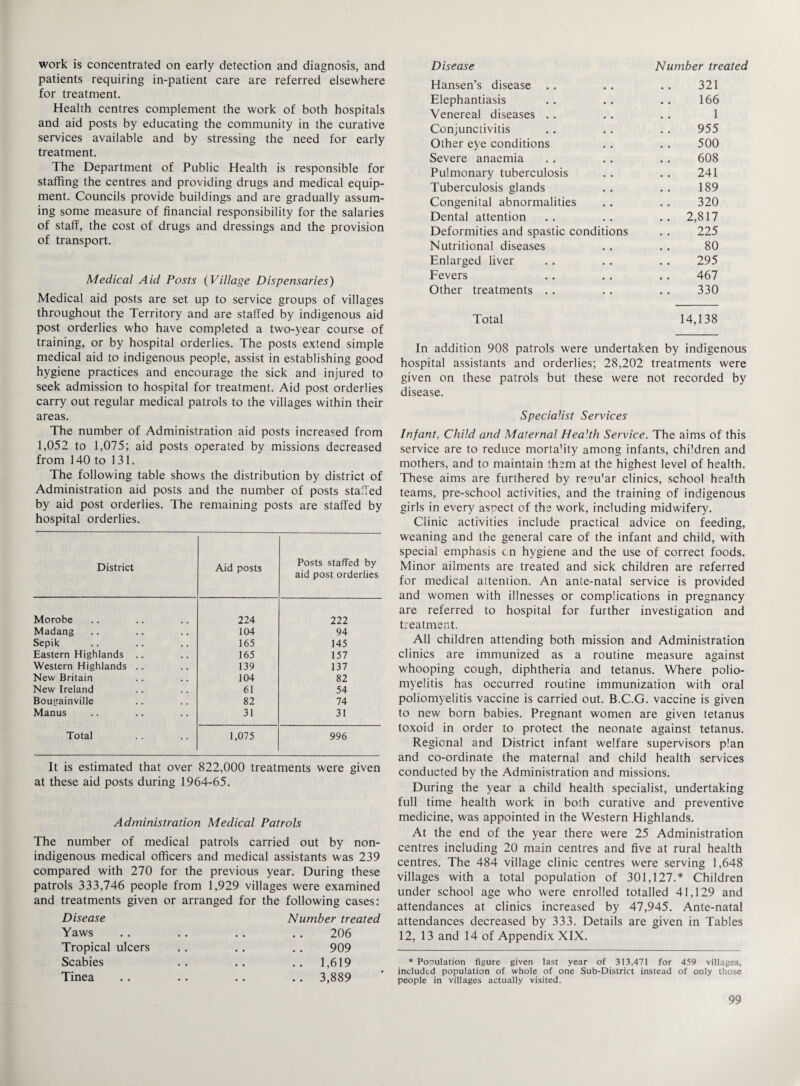 work is concentrated on early detection and diagnosis, and patients requiring in-patient care are referred elsewhere for treatment. Health centres complement the work of both hospitals and aid posts by educating the community in the curative services available and by stressing the need for early treatment. The Department of Public Health is responsible for staffing the centres and providing drugs and medical equip¬ ment. Councils provide buildings and are gradually assum¬ ing some measure of financial responsibility for the salaries of staff, the cost of drugs and dressings and the provision of transport. Medical Aid Posts (Village Dispensaries) Medical aid posts are set up to service groups of villages throughout the Territory and are staffed by indigenous aid post orderlies who have completed a two-year course of training, or by hospital orderlies. The posts extend simple medical aid to indigenous people, assist in establishing good hygiene practices and encourage the sick and injured to seek admission to hospital for treatment. Aid post orderlies carry out regular medical patrols to the villages within then- areas. The number of Administration aid posts increased from 1,052 to 1,075; aid posts operated by missions decreased from 140 to 131. The following table shows the distribution by district of Administration aid posts and the number of posts staffed by aid post orderlies. The remaining posts are staffed by hospital orderlies. District Aid posts Posts staffed by aid post orderlies Morobe 224 222 Madang 104 94 Sepik 165 145 Eastern Highlands .. 165 157 Western Highlands .. 139 137 New Britain 104 82 New Ireland 61 54 Bougainville 82 74 Manus 31 31 Total 1,075 996 It is estimated that over 822,000 treatments were given at these aid posts during 1964-65. Administration Medical Patrols The number of medical patrols carried out by non- indigenous medical officers and medical assistants was 239 compared with 270 for the previous year. During these patrols 333,746 people from 1,929 villages were examined and treatments given or arranged for the following cases: Disease Number treated Yaws .. .. .. .. 206 Tropical ulcers .. .. .. 909 Scabies .. .. .. 1,619 Tinea .. .. .. .. 3,889 Disease Number tn Hansen’s disease .. 321 Elephantiasis 166 Venereal diseases .. 1 Conjunctivitis 955 Other eye conditions 500 Severe anaemia 608 Pulmonary tuberculosis 241 Tuberculosis glands 189 Congenital abnormalities 320 Dental attention .. 2,817 Deformities and spastic conditions 225 Nutritional diseases 80 Enlarged liver 295 Fevers 467 Other treatments .. 330 Total 14,138 In addition 908 patrols were undertaken by indigenous hospital assistants and orderlies; 28,202 treatments were given on these patrols but these were not recorded by disease. Specialist Services Infant, Child and Maternal Hea’th Service. The aims of this service are to reduce morta'ity among infants, chi’dren and mothers, and to maintain them at the highest level of health. These aims are furthered by re^u'ar clinics, school health teams, pre-school activities, and the training of indigenous girls in every aspect of the work, including midwifery. Clinic activities include practical advice on feeding, weaning and the general care of the infant and child, with special emphasis cn hygiene and the use of correct foods. Minor ailments are treated and sick children are referred for medical attention. An ante-natal service is provided and women with illnesses or complications in pregnancy are referred to hospital for further investigation and treatment. All children attending both mission and Administration clinics are immunized as a routine measure against whooping cough, diphtheria and tetanus. Where polio¬ myelitis has occurred routine immunization with oral poliomyelitis vaccine is carried out. B.C.G. vaccine is given to new born babies. Pregnant women are given tetanus toxoid in order to protect the neonate against tetanus. Regional and District infant welfare supervisors plan and co-ordinate the maternal and child health services conducted by the Administration and missions. During the year a child health specialist, undertaking full time health work in both curative and preventive medicine, was appointed in the Western Highlands. At the end of the year there were 25 Administration centres including 20 main centres and five at rural health centres. The 484 village clinic centres were serving 1,648 villages with a total population of 301,127.* Children under school age who were enrolled totalled 41,129 and attendances at clinics increased by 47,945. Ante-natal attendances decreased by 333. Details are given in Tables 12, 13 and 14 of Appendix XIX. * Population figure given last year of 313,471 for 459 villages, included population of whole of one Sub-District instead of only those people in villages actually visited.