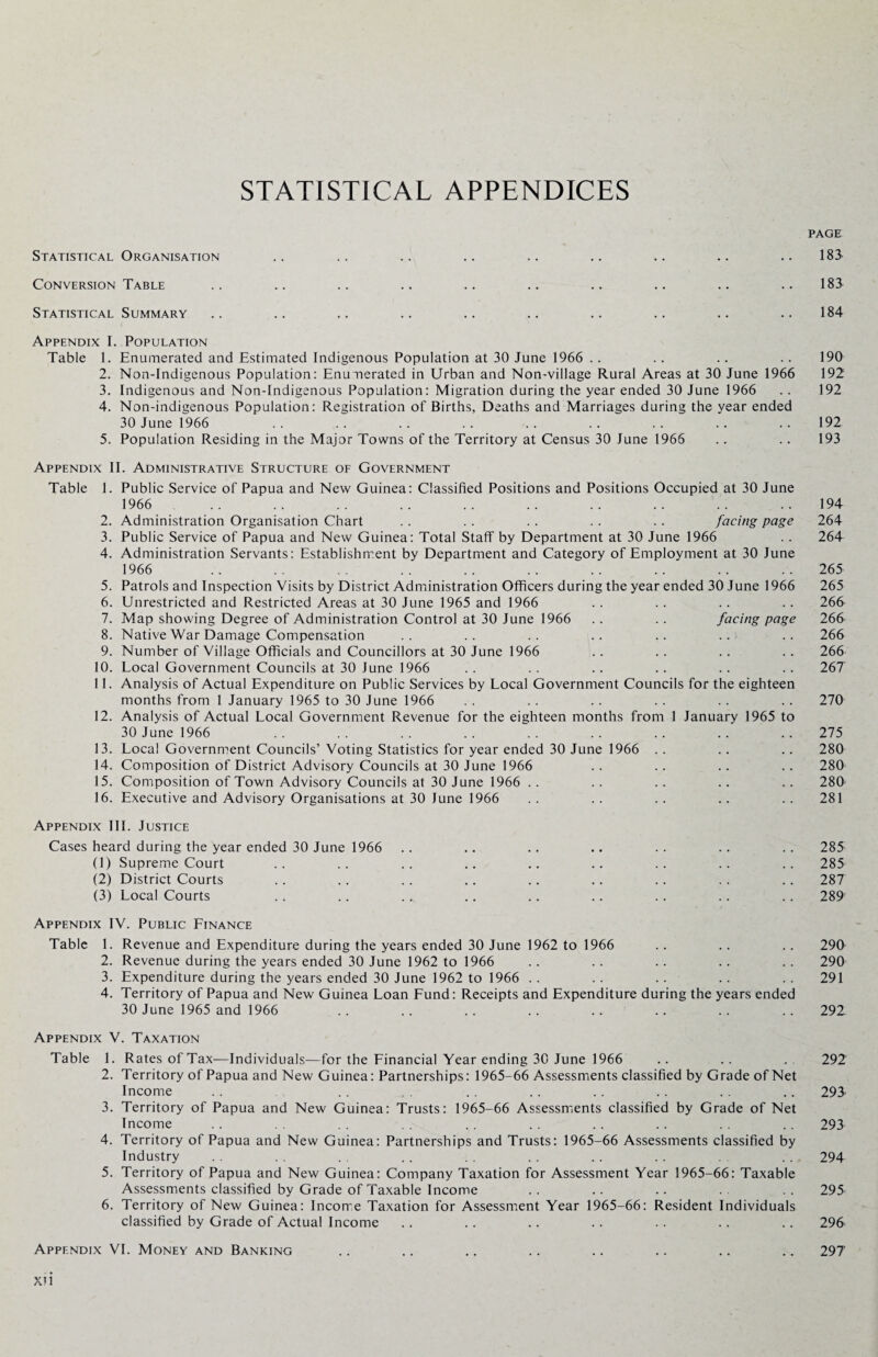 STATISTICAL APPENDICES PAGE Statistical Organisation .. .. .. .. .. .. .. .. ..183 Conversion Table .. .. .. .. .. .. .. .. .. .. 183 Statistical Summary .. .. .. .. .. .. .. .. .. .. 184 Appendix I. Population Table 1. Enumerated and Estimated Indigenous Population at 30 June 1966 .. .. .. .. 190 2. Non-Indigenous Population: Enumerated in Urban and Non-village Rural Areas at 30 June 1966 192 3. Indigenous and Non-Indigenous Population: Migration during the year ended 30 June 1966 .. 192 4. Non-indigenous Population: Registration of Births, Deaths and Marriages during the year ended 30 June 1966 .. . . . . .. .. . . .. .. .. 192 5. Population Residing in the Major Towns of the Territory at Census 30 June 1966 .. .. 193 Appendix II. Administrative Structure of Government Table 1. Public Service of Papua and New Guinea: Classified Positions and Positions Occupied at 30 June 1966 .. .. .. .. .. .. .. .. . . ..194 2. Administration Organisation Chart . . . . . . . . . . facing page 264 3. Public Service of Papua and New Guinea: Total Staff by Department at 30 June 1966 .. 264 4. Administration Servants: Establishment by Department and Category of Employment at 30 June 1966 .. .. .. .. .. .. .. .. .. .. 265 5. Patrols and Inspection Visits by District Administration Officers during the year ended 30 June 1966 265 6. Unrestricted and Restricted Areas at 30 June 1965 and 1966 . . .. .. .. 266 7. Map showing Degree of Administration Control at 30 June 1966 .. .. facing page 266 8. Native War Damage Compensation .. .. . . .. .. .. .. 266 9. Number of Village Officials and Councillors at 30 June 1966 .. .. .. .. 266 10. Local Government Councils at 30 lune 1966 .. . . .. .. .. .. 267 11. Analysis of Actual Expenditure on Public Services by Local Government Councils for the eighteen months from 1 January 1965 to 30 June 1966 . . . . . . . . . . . . 270 12. Analysis of Actual Local Government Revenue for the eighteen months from 1 January 1965 to 30 June 1966 . . . . . . .. .. .. .. .. 275 13. Local Government Councils’ Voting Statistics for year ended 30 June 1966 .. .. .. 280 14. Composition of District Advisory Councils at 30 June 1966 . . .. .. .. 280 15. Composition of Town Advisory Councils at 30 June 1966 .. .. .. .. .. 280 16. Executive and Advisory Organisations at 30 lune 1966 .. .. .. .. .. 281 Appendix III. Justice Cases heard during the year ended 30 June 1966 .. .. .. .. .. .. .. 285 (1) Supreme Court .. .. .. .. .. .. .. .. .. 285 (2) District Courts .. .. .. .. .. .. .. .. .. 287 (3) Local Courts .. .. .. .. .. .. .. .. .. 289 Appendix IV. Public Finance Table 1. Revenue and Expenditure during the years ended 30 June 1962 to 1966 .. .. .. 290 2. Revenue during the years ended 30 June 1962 to 1966 .. .. .. .. .. 290 3. Expenditure during the years ended 30 June 1962 to 1966 .. .. .. .. .. 291 4. Territory of Papua and New Guinea Loan Fund: Receipts and Expenditure during the years ended 30 June 1965 and 1966 .. .. .. .. .. .. .. .. 292 Appendix V. Taxation Table 1. Rates of Tax—Individuals—for the Financial Year ending 30 June 1966 .. .. . 292 2. Territory of Papua and New Guinea: Partnerships: 1965-66 Assessments classified by Grade of Net Income .. .. . . .. .. .. .. .. 293- 3. Territory of Papua and New Guinea: Trusts: 1965-66 Assessments classified by Grade of Net Income .. . . . . .. .. .. .. .. . . 293 4. Territory of Papua and New Guinea: Partnerships and Trusts: 1965-66 Assessments classified by Industry . . . . . . .. . . . . .. . . . . 294 5. Territory of Papua and New Guinea: Company Taxation for Assessment Year 1965-66: Taxable Assessments classified by Grade of Taxable Income .. .. .. .. .. 295 6. Territory of New Guinea: Income Taxation for Assessment Year 1965-66: Resident Individuals classified by Grade of Actual Income .. .. .. .. .. . . .. 296 Appendix VI. Money and Banking .. .. .. . . .. .. .. .. 297