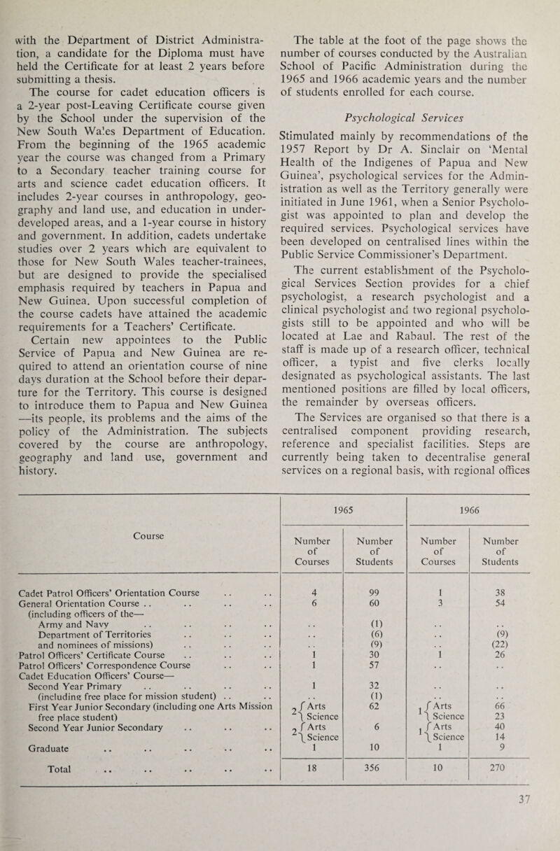 with the Department of District Administra¬ tion, a candidate for the Diploma must have held the Certificate for at least 2 years before submitting a thesis. The course for cadet education officers is a 2-year post-Leaving Certificate course given by the School under the supervision of the New South Wales Department of Education. From the beginning of the 1965 academic year the course was changed from a Primary to a Secondary teacher training course for arts and science cadet education officers. It includes 2-year courses in anthropology, geo¬ graphy and land use, and education in under¬ developed areas, and a 1-year course in history and government. In addition, cadets undertake studies over 2 years which are equivalent to those for New South Wales teacher-trainees, but are designed to provide the specialised emphasis required by teachers in Papua and New Guinea. Upon successful completion of the course cadets have attained the academic requirements for a Teachers’ Certificate. Certain new appointees to the Public Service of Papua and New Guinea are re¬ quired to attend an orientation course of nine days duration at the School before their depar¬ ture for the Territory. This course is designed to introduce them to Papua and New Guinea —its people, its problems and the aims of the policy of the Administration. The subjects covered by the course are anthropology, geography and land use, government and history. The table at the foot of the page shows the number of courses conducted by the Australian School of Pacific Administration during the 1965 and 1966 academic years and the number of students enrolled for each course. Psychological Services Stimulated mainly by recommendations of the 1957 Report by Dr A. Sinclair on ‘Mental Health of the Indigenes of Papua and New Guinea’, psychological services for the Admin¬ istration as well as the Territory generally were initiated in June 1961, when a Senior Psycholo¬ gist was appointed to plan and develop the required services. Psychological services have been developed on centralised lines within the Public Service Commissioner’s Department. The current establishment of the Psycholo¬ gical Services Section provides for a chief psychologist, a research psychologist and a clinical psychologist and two regional psycholo¬ gists still to be appointed and who will be located at Lae and Rabaul. The rest of the staff is made up of a research officer, technical officer, a typist and five clerks locally designated as psychological assistants. The last mentioned positions are filled by local officers, the remainder by overseas officers. The Services are organised so that there is a centralised component providing research, reference and specialist facilities. Steps are currently being taken to decentralise general services on a regional basis, with regional offices 1965 1966 Course Number Number Number Number of of of of Courses Students Courses Students Cadet Patrol Officers’ Orientation Course 4 99 1 38 General Orientation Course .. 6 60 3 54 (including officers of the— Army and Navy • • 0) . . • . Department of Territories • • (6) . • (9) and nominees of missions) . . 19) . . (22) Patrol Officers’ Certificate Course 1 30 1 26 Patrol Officers’ Correspondence Course Cadet Education Officers’ Course— 1 57 • • Second Year Primary 1 32 • • • • (including free place for mission student) .. • • (1) • • • . First Year Junior Secondary (including one Arts Mission 2 f Arts 62 j f Arts J Science 66 free place student) j Science 23 Second Year Junior Secondary 2 f Arts 6 j f Arts \ Science 40 \ Science 14 Graduate •• •• •• • • •• 1 10 1 9 Total •• •• •• •• •• 18 356 10 270