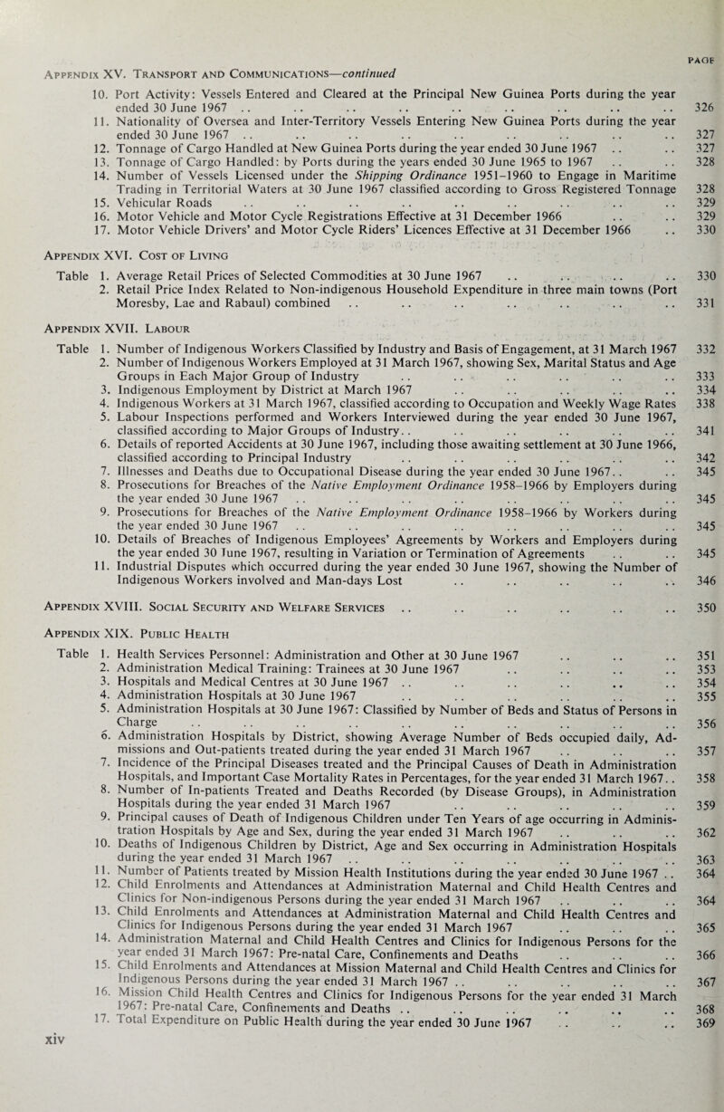 Appendix XV. Transport and Communications—continued 10. Port Activity: Vessels Entered and Cleared at the Principal New Guinea Ports during the year ended 30 June 1967 .. .. .. .. .. .. .. .. .. 326 11. Nationality of Oversea and Inter-Territory Vessels Entering New Guinea Ports during the year ended 30 June 1967 .. .. .. .. .. .. .. .. .. 327 12. Tonnage of Cargo Handled at New Guinea Ports during the year ended 30 June 1967 .. .. 327 13. Tonnage of Cargo Handled: by Ports during the years ended 30 June 1965 to 1967 .. .. 328 14. Number of Vessels Licensed under the Shipping Ordinance 1951-1960 to Engage in Maritime Trading in Territorial Waters at 30 June 1967 classified according to Gross Registered Tonnage 328 15. Vehicular Roads .. .. .. .. .. .. .. .. .. 329 16. Motor Vehicle and Motor Cycle Registrations Effective at 31 December 1966 .. .. 329 17. Motor Vehicle Drivers’ and Motor Cycle Riders’ Licences Effective at 31 December 1966 .. 330 Appendix XVI. Cost of Living Table 1. Average Retail Prices of Selected Commodities at 30 June 1967 .. .. .. .. 330 2. Retail Price Index Related to Non-indigenous Household Expenditure in three main towns (Port Moresby, Lae and Rabaul) combined .. .. .. .. .. .. .. 331 Appendix XVII. Labour Table 1. Number of Indigenous Workers Classified by Industry and Basis of Engagement, at 31 March 1967 332 2. Number of Indigenous Workers Employed at 31 March 1967, showing Sex, Marital Status and Age Groups in Each Major Group of Industry .. .. .. .. .. .. 333 3. Indigenous Employment by District at March 1967 .. .. .. .. .. 334 4. Indigenous Workers at 31 March 1967, classified according to Occupation and Weekly Wage Rates 338 5. Labour Inspections performed and Workers Interviewed during the year ended 30 June 1967, classified according to Major Groups of Industry.. .. .. .. .. .. 341 6. Details of reported Accidents at 30 June 1967, including those awaiting settlement at 30 June 1966, classified according to Principal Industry .. .. .. .. .. .. 342 7. Illnesses and Deaths due to Occupational Disease during the year ended 30 June 1967.. .. 345 8. Prosecutions for Breaches of the Native Employment Ordinance 1958-1966 by Employers during the year ended 30 June 1967 . . . . .. .. .. . . .. .. 345 9. Prosecutions for Breaches of the Native Employment Ordinance 1958-1966 by Workers during the year ended 30 June 1967 .. .. .. .. .. .. .. .. 345 10. Details of Breaches of Indigenous Employees’ Agreements by Workers and Employers during the year ended 30 June 1967, resulting in Variation or Termination of Agreements .. .. 345 11. Industrial Disputes which occurred during the year ended 30 June 1967, showing the Number of Indigenous Workers involved and Man-days Lost .. .. .. .. .. 346 Appendix XVIII. Social Security and Welfare Services .. .. .. .. .. .. 350 Appendix XIX. Public Health Table 1. Health Services Personnel: Administration and Other at 30 June 1967 .. .. .. 351 2. Administration Medical Training: Trainees at 30 June 1967 .. .. .. .. 353 3. Hospitals and Medical Centres at 30 June 1967 .. .. .. .. .. .. 354 4. Administration Hospitals at 30 June 1967 .. .. .. .. .. .. 355 5. Administration Hospitals at 30 June 1967: Classified by Number of Beds and Status of Persons in Charge .. .. .. .. .. .. .. .. .. 356 6. Administration Hospitals by District, showing Average Number of Beds occupied daily, Ad¬ missions and Out-patients treated during the year ended 31 March 1967 .. .. .. 357 7. Incidence of the Principal Diseases treated and the Principal Causes of Death in Administration Hospitals, and Important Case Mortality Rates in Percentages, for the year ended 31 March 1967.. 358 8. Number of In-patients Treated and Deaths Recorded (by Disease Groups), in Administration Hospitals during the year ended 31 March 1967 .. .. .. .. .. 359 9. Principal causes of Death of Indigenous Children under Ten Years of age occurring in Adminis¬ tration Hospitals by Age and Sex, during the year ended 31 March 1967 .. .. .. 362 10. Deaths of Indigenous Children by District, Age and Sex occurring in Administration Hospitals during the year ended 31 March 1967 .. .. .. .. .. .. ..363 11. Number of Patients treated by Mission Health Institutions during the year ended 30 June 1967 .. 364 12. Child Enrolments and Attendances at Administration Maternal and Child Health Centres and Clinics for Non-indigenous Persons during the year ended 31 March 1967 .. .. .. 364 13. Child Enrolments and Attendances at Administration Maternal and Child Health Centres and Clinics for Indigenous Persons during the year ended 31 March 1967 .. .. .. 365 14. Administration Maternal and Child Health Centres and Clinics for Indigenous Persons for the year ended 31 March 1967: Pre-natal Care, Confinements and Deaths .. .. .. 366 15. Child Enrolments and Attendances at Mission Maternal and Child Health Centres and Clinics for indigenous Persons during the year ended 31 March 1967 .. .. .. .. ..367 16. Mission Child Health Centres and Clinics for Indigenous Persons for the year ended 31 March 1967: Pre-natal Care, Confinements and Deaths .. .. .. .. .. 368 17. Total Expenditure on Public Health during the year ended 30 June 1967 . . .. .. 369