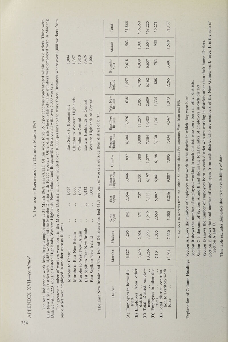 APPENDIX XVII—continued t X on X u cs < 5 S— « Z w 2 >H J cu S W 1/5 P o z w O 5 z co G <U 2 -C .C . (D 4-* <D -o 0> D, 4—* £ (D 43 4-3 <D 0> (D C 3 G G 3 X CJ ^ u G G o O W) > C/3 4 O §i§ ^ 2 ° G aup CN <L) ’> UO > X CO ^ 3 ... 00 G -4—' c/3 <J O *-> -r; o X E X M—l C/J +_* x x •- g as- o - > 03 bO • IH O £ I m O * X oo vo 3 VO ‘CO 3 r\i G X i-i £ > G (-1 G X! £ co G 3 '*—* co CD <D X CO G O co l-l CD G, O O o X a> -4—1 3 X r. <N 3 0g * - g G O _ G G -5 E z 4-3 G .2 cf G co ’-d G G w -C t- tti % 1- C X <D >> 4-* '*-* E* CO -o <D E C g “ w -a «2 X X P 3 1-3 ^ g X 3 > M CN 3 -a 3 > 3 CJ) 3 O X E CD l/l —-i co 3 CJ) G i-i (D -4-1 co 0) 3 X a 3 t- -4-» (D U 3 X 3 ■4-* CD u CO X G _3 X CO G i-i <D -4—* co 3 CD X o Ih <u co X £ G Ch O X CD Ih (D £ 4h co c CJ G P-. < <D 4 Ih -4— 4^5 ( o 1 X P- 43 4—* co 3 > 1 ^ 1 C*H • £ G O o co 3 4-* _CJ X -4—4 Ih ! G ; G CO c a i G X _tc Q 3 C3 G ! G X G <N 4—* c G (N CO • •—« r> CD E 4—» *c ffl 43 4-3 G <D o 4-3 J- - 4—* E CD _ 0) 0> z <34 , r- H 4-3 'O *c 43 H r to c/3 3 - W Q co G <D p- CD £ ID >4 E a CD CD Ih G £ CD G O 3 _G 3 -4-* H CQ £ CD z C co G 3 u w o o -4— -4— X X o o u. v- O O s s _G 3 -4—1 ’in P3 £ G 3 u co X G X CO G I- <D -I— CD ^ X qj r~- •4-1 £: X X 3- (N <N X •> M H-h ON X o m O On > - £ o X o G- O G 3 -4-* n z CD 4-* CO c3 S w ^ o o 4-» JD O Wh O 2 x G ^3 <u z x x ’E ’E CD D go in CO CO W W X 4-» Uh • X C-4 O -4—» o • —4 IH -I— CO X CD X 3 O CO 1- 0) X |H o G <D CJ I- O Dh On ro 3 X <D X 1-4 co X 3 CJ X C j3 E D X G 3 _C 3 ‘P m £ Z 4-> CO cd w 0) rC H * X CN r~ CO r-4 H * * CO CO G ^T) OO X I/O uo 1—4 G G T-H T—I co uo OO o uga ville X o X t G tN G- VO CO o X ? E G- r- T—H 00 CN OJ G T-4 G* X CN HH OO ON <n CO <i) c co uo 00 CO r~ 4-..G CO X, CN 4-1 X r- co , 1> C <N >/o 00 G X 14 3 fN CN G co >n CO G T-H Gr 3 pq W T—4 1—4 CO 3 O G- O G O G p- c3 o O o CO co « 3 CO o CO r-* G 4>E G* co' CO r-C' ►E CD o r- OO >n tQ X OO r- On On s 00 CO CN 1 O 4-—4 VO l> u CO r-i X X , r- , £ c G uo On G OO <L> G 00 CO 1-H o OO “ X 3 co CO CN X X On Wx ffi G CN X , j v>( uo uo T—( OO co co T—1 00 CN »> •N «N CN rij <D w (/) (N CO 140 00 i-H , <N ov o G- r- 1—4 uo o co 35 OO CO CN X I/O > <u > in CN CO CD OO CO in o G On CN CN co co G «N o\ CN o CO ’O G CN t-' CO r-C' ^4 <D O On X G 4^ (N CN uo o co O OO G CN 1—4 On O X CO O f'~ CO 2 T—4 1 C/D <D • >> . C/D . 23 p^ X 43 4—> _o X £ o CD O cx Vh E £ 4-» o *G o X _c • a o • E <D 4-* u • *C E o O . ° G ‘ X G Ih O 4-> *c u <D CO 5 (/) CD (D Lo E C« 4-* p S 2 G CJ o E a.a 4—< C/D G E3 cd C/D ^ 8 .2 >n m X O +-> X u CX crj H o G c E ° O a 4-3 a x a o P ^ G r , O x cE w w H W t-H ^—v ^_s /—S ^^ < pa U Q w 'w' ^^ ^' 'W' Li™ c a G aS (U CO -o d G O _o o m S-H CQ (D X —I E o co Ih CD X M O 3 ro co CD X a G G Ih o Ih D >4 CD X -4-4 X o X G u C -4— CO X G -4— C -4— co X Ih G X o G Ih O X CD I- o X 4-T #CJ CO 'O #u *C CO 3 O G (D co (D <D 'E a o> <D 6 p G E 4-* a> a o X _lH g X 4—* <D 4G 4-* o co 4-» o *n CO E .G W) c 2 (D Ih G O g: o G co (D <D x J-H o 3 G c G £ X 4—* o co 5-3 d> e G a s- 3 O X -4H G X ill 3 4-3 X G G 4-4 _G G CD X <D ’Td X Ih tJ) C 43 4-* C/D CJ 3 G o o o 4-4 o X X Ih o X C/D O r“ Ih o C/D <D <D kO O £ G C/D G X G G C/3 G a G > G G pa G £ G >, >4 >4 <D G o o X G E c E G 3 E. c C+-H o O G G £ <D < G G Vh <D <D C*H O «H4 O G o C*H O £ G *a Ih G u (D 4-4 CJ Ih G p G C/D #o X <D X *4-4 C/D B £ C/5 a G CD 3 3 4-* a G G O G 4—* o G (D £ G <D X X -*-» 43 4—* P-N G C/D X +H 4= 4-4 d C/D CD vi C/D C/3 C/D T3 rG £ c ^G O o 4-* o o G lj X C/D C/D C/D • i—H X co C/D < X CD C pa o Q W c (D o X) G G G G G G o O o o o o 4-4 *4-4 *4-4 *4-* *4-4 G C/D CJ CJ CJ CJ o m ■ <D <D <D <D CD 4E bO c X 3 G X a j3 E U c _o -4— 3 G 3 Ei K w