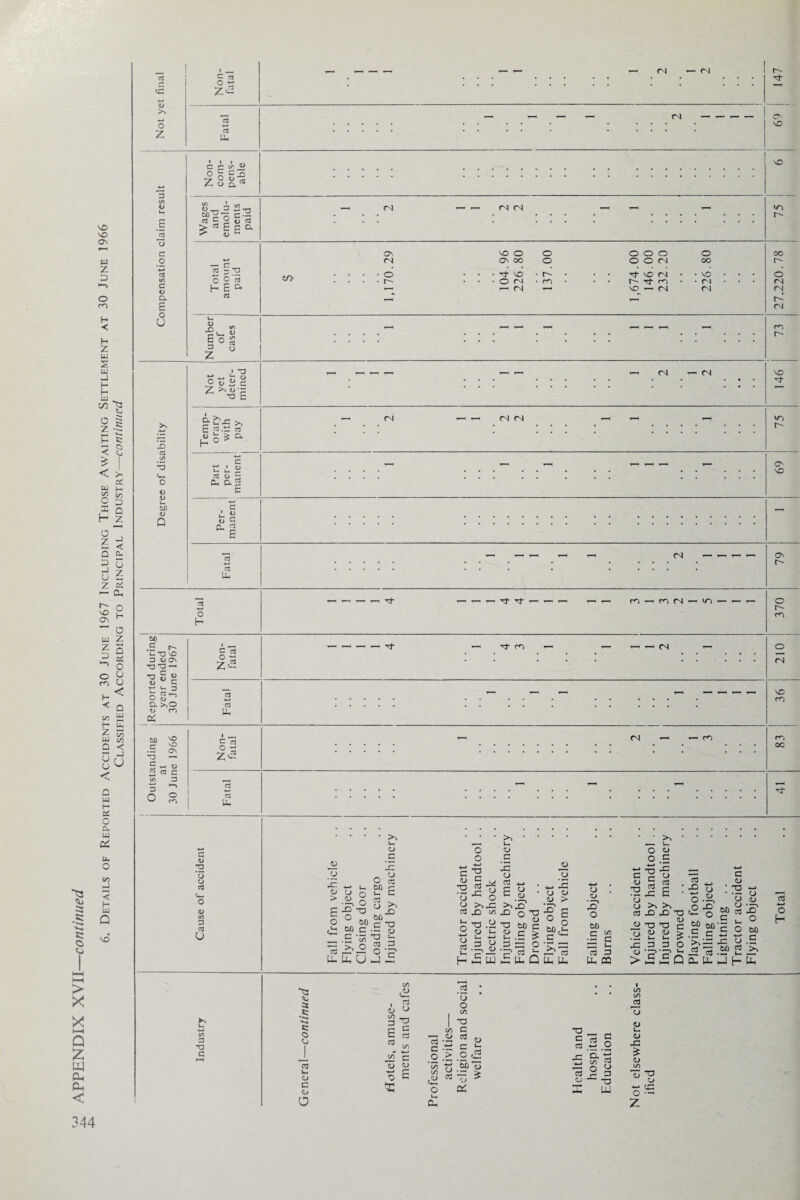 U z po H < H Z w J H C/2 ^3 VlJ 2 c 2 c H C < O £ I < >- o' ft ft in v: o £ K Q H z J < u z 2 Oh O H ~ O m Z | s ^ <£ ^ O H< < Q GO S H u- S ^ ft m O Z 5 j u z r— S3 £ *—> 0> O c S3 ° ft O' E c o g 5 C C </> ^ O S C _D z 8 X) « </) t) u ft 61) 1) Wages and emolu- j ments paid —i rr — — or /n . . . # — 75 ! 1 amour • • • • o . . . . l~- • • • Tfr vo • • • O (N — r\ . r- • • m • • Tf VO <N l~- ■'I' ro X —< (N . • vo • • • . • <N • • • <N o <N (N (N 1-4 Numbe of cases • . • • • * 73 Not yet deter¬ mined _ . _ — — . ^ ^ . . . • • (N — <N • • • • 146 Temp¬ orary with pay — n — — (N (S . . . < ,_h # ^ 75 -♦—* Part ! per- manen O' rt —< S3 U. Ov o h —' Tj- Tf *—i — —' m—<ppi<N — io — — o r- m Q U u < a w H c£ O ft. u C4 u. o <n jj < H ft) Q VO < -I U to .£ i'' ft T3 vo 1 c O 3 DON •o ■o — Z'Z 3 S J t* *- 3 £ G . O Q> a >,o C3 O CO Pi — — tj- m (N O (N 60 C NO VO On T3 g ~ t> 2 (3 c « a 3 ^ o ° '»■' ro O S3 la (N *—« m m oc 03 Uh * * * >>.. —< 1 U o QJ O <L> o BC o c 2 — — -js 2c° ,g> G gc ° Ti H ^ct3foCO * +-» 4G g * ^ c3 J2 * X) tj * td *-> '0 o .Si, ' o > .« 'o ^ c ' o -Si, ' 'o o 3 Jo'S T3 5* g -§ rt .ojo-TO <2 o 60 « gTO-EiTOMc^S 6® -o T3 C gf biTG o 2) eg .2 S a ^.S.e J § c G <l> JO *3 o cd «*- o 3 O U o a> > s o “g -O o ° M 6fi C .S <u c 1c _ o O 03 bfj e ft c K! bJj C T3 •— <U -a i- c3 ■*—* O H C 63 ft o c o a •v •♦—< c/3 r; (D <D o S o .> .o 0.5? 2 ^ <D ^ 'n. c/3 o JO £ 2 <L> o c/) 3 aj •a P-l o •a o CG