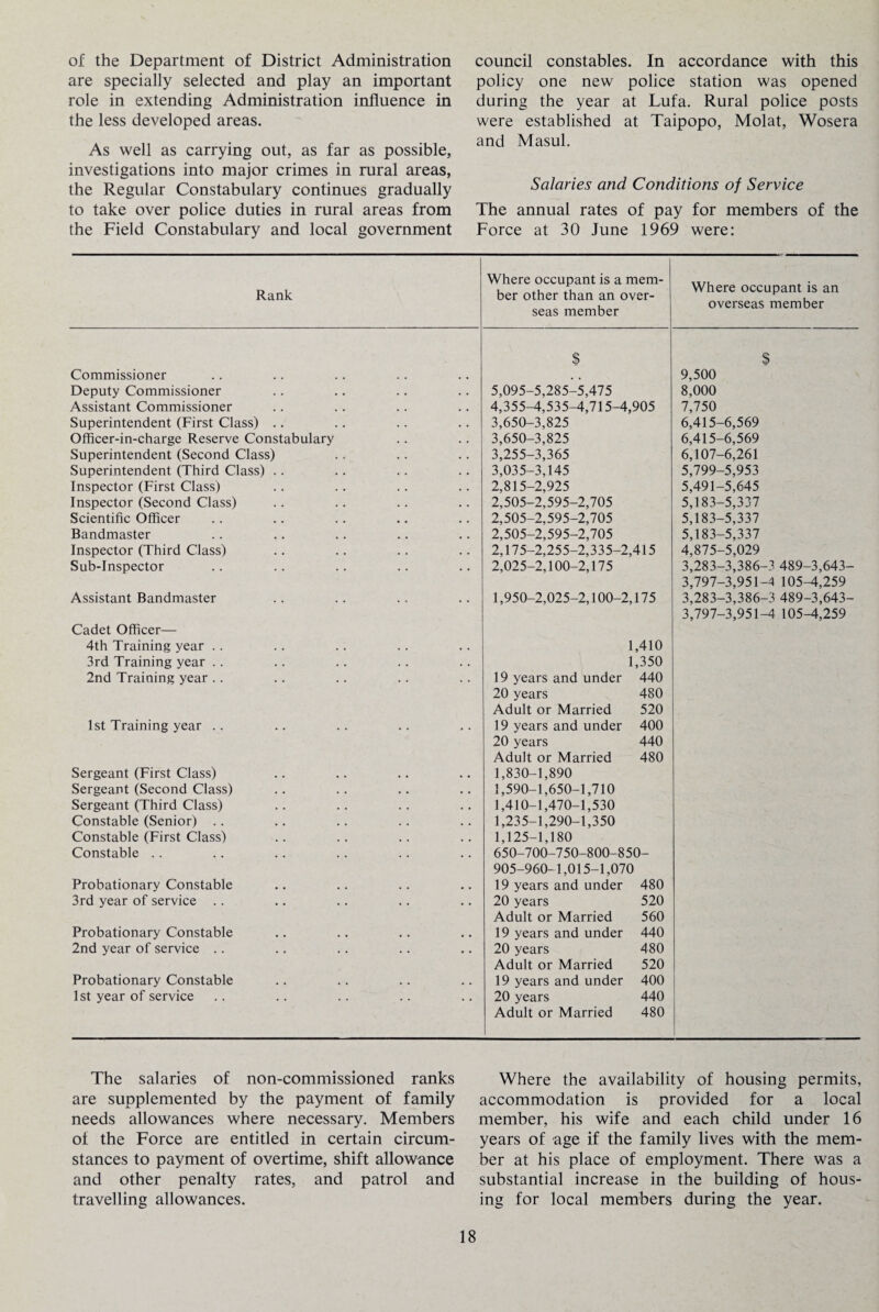 of the Department of District Administration are specially selected and play an important role in extending Administration influence in the less developed areas. As well as carrying out, as far as possible, investigations into major crimes in rural areas, the Regular Constabulary continues gradually to take over police duties in rural areas from the Field Constabulary and local government council constables. In accordance with this policy one new police station was opened during the year at Lufa. Rural police posts were established at Taipopo, Molat, Wosera and Masul. Salaries and Conditions of Service The annual rates of pay for members of the Force at 30 June 1969 were: Rank Where occupant is a mem¬ ber other than an over¬ seas member Where occupant is an overseas member Commissioner $ $ 9,500 Deputy Commissioner 5,095-5,285-5,475 8,000 Assistant Commissioner 4,355-4,535-4,715-4,905 7,750 Superintendent (First Class) .. 3,650-3,825 6,415-6,569 Officer-in-charge Reserve Constabulary 3,650-3,825 6,415-6,569 Superintendent (Second Class) 3,255-3,365 6,107-6,261 Superintendent (Third Class) .. 3,035-3,145 5,799-5,953 Inspector (First Class) 2,815-2,925 5,491-5,645 Inspector (Second Class) 2,505-2,595-2,705 5,183-5,337 Scientific Officer 2,505-2,595-2,705 5,183-5,337 Bandmaster 2,505-2,595-2,705 5,183-5,337 Inspector (Third Class) 2,175-2,255-2,335-2,415 4,875-5,029 Sub-Inspector 2,025-2,100-2,175 3,283-3,386-3 489-3,643- Assistant Bandmaster 1,950-2,025-2,100-2,175 3,797-3,951-4 105-4,259 3,283-3,386-3 489-3,643- Cadet Officer— 4th Training year .. 1,410 3,797-3,951-4 105-4,259 3rd Training year .. 1,350 2nd Training year .. 19 years and under 440 1st Training year .. 20 years 480 Adult or Married 520 19 years and under 400 Sergeant (First Class) 20 years 440 Adult or Married 480 1,830-1,890 Sergeant (Second Class) 1,590-1,650-1,710 Sergeant (Third Class) 1,410-1,470-1,530 Constable (Senior) .. 1,235-1,290-1,350 Constable (First Class) 1,125-1,180 Constable .. 650-700-750-800-850- Probationary Constable 905-960-1,015-1,070 19 years and under 480 3rd year of service .. 20 years 520 Probationary Constable Adult or Married 560 19 years and under 440 2nd year of service .. 20 years 480 Probationary Constable Adult or Married 520 19 years and under 400 1st year of service 20 years 440 Adult or Married 480 The salaries of non-commissioned ranks are supplemented by the payment of family needs allowances where necessary. Members of the Force are entitled in certain circum¬ stances to payment of overtime, shift allowance and other penalty rates, and patrol and travelling allowances. Where the availability of housing permits, accommodation is provided for a local member, his wife and each child under 16 years of age if the family lives with the mem¬ ber at his place of employment. There was a substantial increase in the building of hous¬ ing for local members during the year.