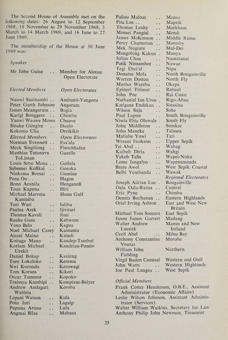 The Second House of Assembly met on the following dates: 26 August to 12 September 1968, 18 November to 29 November 1968, 3 March to 14 March 1969, and 16 June to 27 June 1969. The membership of the House at 30 June 1969 was: Speaker Mr John Guise Member for Alotau Open Electorate Elected Members Open Electorates Nauwi Sauinambi . . Ambunti-Y angoru Peter Garth Johnson Angoram James Meangarum . . Bogia Karigl Bonggere . . Chimbu Yauwi Wauwe Moses Chuave Sinake Giregire Daulo Kokomo Ulia Dreikikir Elected Members Open Electorates Norman Evennett . . Esa’ala Meek Singiliong Finschhafen Matthias Tutanava Gazelle ToLiman Louis Sebu Mona . . Goilala Sabumei Kofikai . . Goroka Ninkama Bomai . . Gumine Pena Ou Hagen Bono Azanifa Henganofl Toua Kapena Hiri Michael Marveta Huon Gulf Kaniniba Turi Wari Ialibu Paulus Arek Ijivitari Thomas Kavali Jimi Rauke Gam Kabwum Yano Belo Kagua Noel Michael Casey Kainantu Anani Maino Kaindi Koitaga Mano Kandep-Tambul Koriam Michael Kandrian-Pomio Urekit Daniel Bokap Kavieng Tore Lokoloko Kerema Siwi Kurondo Kerowagi Tom Koraea Kikori Oscar Tammur Kopoko Traimya Kambipi . . Kompiam-Baiyer Andrew Andagari Koroba Wabiria Lepani Watson Kul a Poio Iuri Lagaip Pupuna Aruno Lufa Angmai Bilas Mabuso Paliau Maloat Manus Pita Lus Maprik Thomas Leahy Markham Momei Pangial Mendi James McKinnon . . Middle Ramu Percy Chatterton . . Moresby Mek Nugintz Mul-Dei Mangobing Kakun . Munya Julius Chan Namatanai Patik Nimambot . . Nawae Tegi Ebei’al Nipa Donatus Mola North Bougainville Warren Dutton North Fly Muriso Warebu Okapa Epineri Titimur Rabaul John Poe Rai Coast Nathaniel Ian Uroe . Rigo-Abau Katigane Endekan . . Sinasina Wilson Suja Sohe Paul Lapun South Bougainville Niwia Ebia Olewale . South Fly John Middleton Sumkar John Maneke Talasea Matiabe Yuwi Tari Wesani Iwoksim Upper Sepik Tei Abal Wabag Kaibelt Diria Wahgi Yakob Talis Wapei-Nuku Leme Iangalyo Wapenamanda Brere Awol West Sepik Coastal Beibi Yembanda . . Wewak Joseph Adrian Lue . Regional Electorates Bougainville Oala Oala-Rarua . . Central Eric Pyne Chimbu Dennis Buchanan . . Eastern Highlands Oriel Irving Ashton . East and West New Michael Tom Somare Britain East Sepik Jason James Garrett Madang Walter Andrew Manus and New Lus sick Ireland Cecil Abel Milne Bay Anthony Constantine Morobe Voutas William John Northern Fielding Virgil Baden Counsel Western and Gulf John Watts Western Highlands Joe Paul Langro . . West Sepik Official Members Frank Cotter Henderson, O.B.E., Assistant Administrator (Economic Affairs) Leslie Wilson Johnson, Assistant Adminis¬ trator (Services) Walter William Watkins, Secretary for Law Anthony Philip John Newman, Treasurer