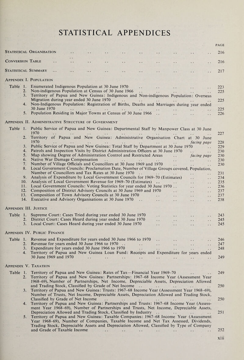 STATISTICAL APPENDICES PAGE Statistical Organisation .. .. .. .. .. .. .. .. ..216 <» •» •» * © 0 Conversion Table .. .. .. .. .. .. .. .. .. ..216 Statistical Summary .. .. .. .. .. .. .. .. .. .. 217 Appendix I. Population Table 1. Enumerated Indigenous Population at 30 June 1970 .. .. .. .. .. 223 2. Non-indigenous Population at Census of 30 June 1966 .. .. .. .. .. 225 3. Territory of Papua and New Guinea: Indigenous and Non-indigenous Population: Overseas Migration during year ended 30 June 1970 .. .. .. .. .. .. 225 4. Non-indigenous Population: Registration of Births, Deaths and Marriages during year ended 30 June 1970 .. .. .. .. .. .. .. .. .. 225 5. Population Residing in Major Towns at Census of 30 June 1966 .. .. .. .. 226 Appendix II. Administrative Structure of Government Table 1. Public Service of Papua and New Guinea: Departmental Staff by Manpower Class at 30 June 1970 .. .. .. .. .. .. .. .. .. 227 2. Territory of Papua and New Guinea: Administrative Organisation Chart at 30 June 1970 . . . . . . . . . . . . . . . . facing page 228 3. Public Service of Papua and New Guinea: Total Staff by Department at 30 June 1970 .. 229 4. Patrols and Inspection Visits by District Administration Officers at 30 June 1970 .. .. 230 5. Map showing Degree of Administration Control and Restricted Areas .. facing page 230 6. Native War Damage Compensation .. .. .. .. .. .. .. 230 7. Number of Village Officials and Councillors at 30 June 1969 and 1970 .. .. .. 230 8. Local Government Councils: Proclamation Date, Number of Village Groups covered, Population, Number of Councillors and Tax Rates at 30 June 1970 .. .. .. .. .. 231 9. Analysis of Expenditure by Local Government Councils for 1969-70 (Estimates) .. .. 234 10. Analysis of Local Government Revenue for 1969-70 (Estimates) .. .. .. .. 235 11. Local Government Councils: Voting Statistics for year ended 30 June 1970 .. .. .. 236 12. Composition of District Advisory Councils at 30 June 1969 and 1970 .. .. .. 237 13. Composition of Town Advisory Councils at 30 June 1970 .. .. .. .. 237 14. Executive and Advisory Organisations at 30 June 1970 .. .. .. .. .. 238 Appendix III. Justice Table 1. Supreme Court: Cases Tried during year ended 30 June 1970 .. .. .. .. 243 2. District Court: Cases Heard during year ended 30 June 1970 .. .. .. .. 245 3. Local Court: Cases Heard during year ended 30 June 1970 .. .. .. .. 245 Appendix IV. Public Finance Table 1. Revenue and Expenditure for years ended 30 June 1966 to 1970 .. .. .. .. 246 2. Revenue for years ended 30 June 1966 to 1970 .. .. .. .. .. .. 247 3. Expenditure for years ended 30 June 1966 to 1970 .. .. .. .. .. 248 4. Territory of Papua and New Guinea Loan Fund: Receipts and Expenditure for years ended 30 June 1969 and 1970 .. .. .. .. .. .. .. .. 249 Appendix V. Taxation Table 1. 2. 3. 4. 5. Territory of Papua and New Guinea: Rates of Tax—Financial Year 1969-70 Territory of Papua and New Guinea: Partnerships: 1967-68 Income Year (Assessment Year 1968-69), Number of Partnerships, Net Income, Depreciable Assets, Depreciation Allowed and Trading Stock, Classified by Grade of Net Income Territory of Papua and New Guinea: Trusts: 1967-68 Income Year (Assessment Year 1968-69), Number of Trusts, Net Income, Depreciable Assets, Depreciation Allowed and Trading Stock, Classified by Grade of Net Income Territory of Papua and New Guinea: Partnerships and Trusts: 1967-68 Income Year (Assess¬ ment Year 1968-69), Number of Partnerships and Trusts, Net Income, Depreciable Assets, Depreciation Allowed and Trading Stock, Classified by Industry Territory of Papua and New Guinea: Taxable Companies: 1967-68 Income Year (Assessment Year 1968-69), Number of Companies, Taxable Income and Net Tax Assessed, Dividends, Trading Stock, Depreciable Assets and Depreciation Allowed, Classified by Type of Company and Grade of Taxable Income 249 250 250 251 252 Xill