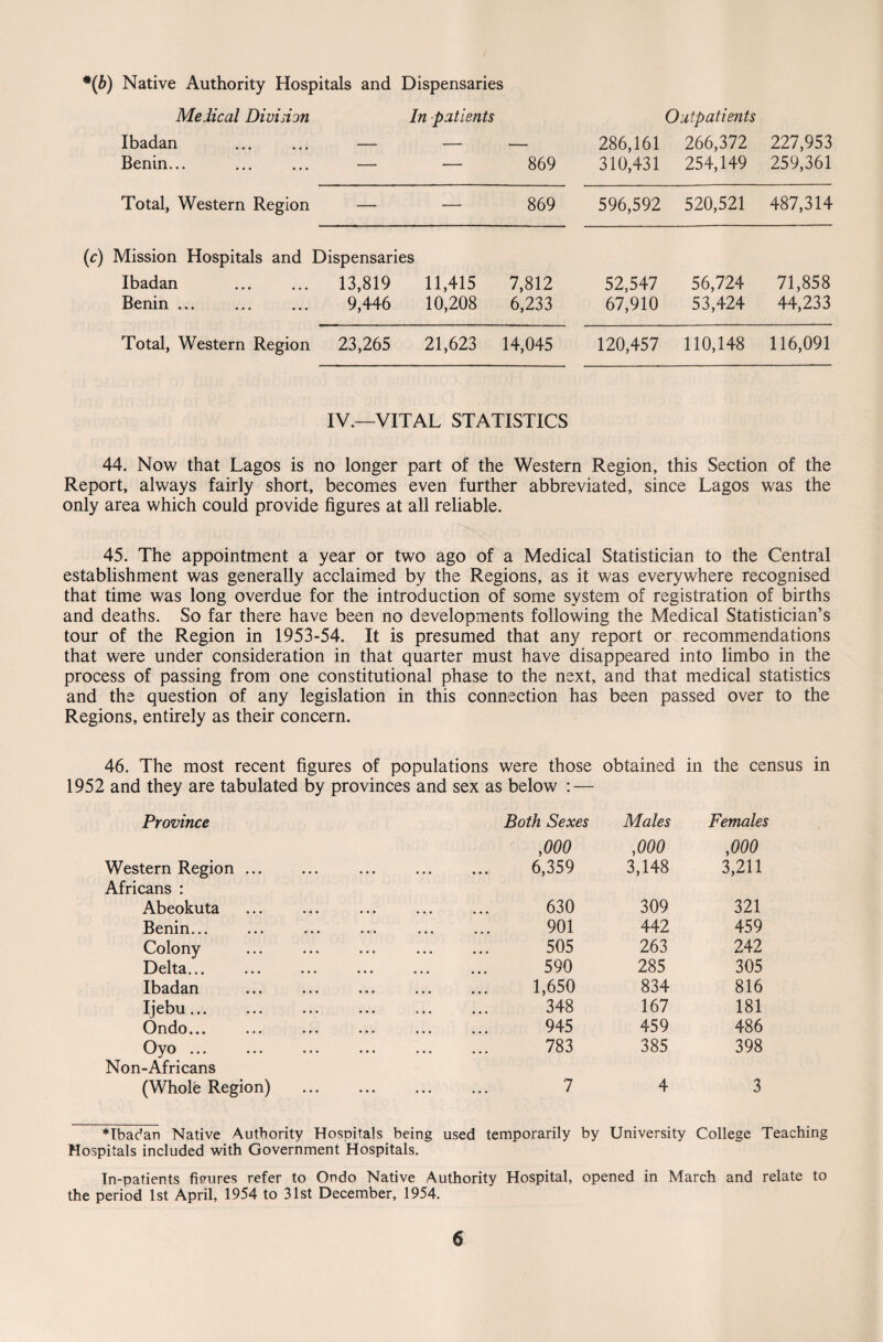*(b) Native Authority Hospitals and Dispensaries Medical Division Ibadan . — Benin... . — In patients 869 286,161 310,431 Outpatients 266,372 254,149 227,953 259,361 Total, Western Region — — 869 596,592 520,521 487,314 (c) Mission Hospitals and Dispensaries Ibadan . 13,819 11,415 Benin. 9,446 10,208 7,812 6,233 52,547 67,910 56,724 53,424 71,858 44,233 Total, Western Region 23,265 21,623 14,045 120,457 110,148 116,091 IV.—VITAL STATISTICS 44. Now that Lagos is no longer part of the Western Region, this Section of the Report, always fairly short, becomes even further abbreviated, since Lagos was the only area which could provide figures at all reliable. 45. The appointment a year or two ago of a Medical Statistician to the Central establishment was generally acclaimed by the Regions, as it was everywhere recognised that time was long overdue for the introduction of some system of registration of births and deaths. So far there have been no developments following the Medical Statistician’s tour of the Region in 1953-54. It is presumed that any report or recommendations that were under consideration in that quarter must have disappeared into limbo in the process of passing from one constitutional phase to the next, and that medical statistics and the question of any legislation in this connection has been passed over to the Regions, entirely as their concern. 46. The most recent figures of populations were those obtained in the cer 1952 and they are tabulated by provinces and sex as below : — Province Both Sexes Males Females ,<000 ,000 ,000 Western Region ... • ♦ • ••• ••• • • • 6,359 3,148 3,211 Africans : Abeokuta ••• ••• ••• ••• 630 309 321 Benin... • • • ••• ••• 901 442 459 Colony • • • ••• ••• ••• 505 263 242 Delta... • • • ••• ••• ••• 590 285 305 Ibadan ••• ••• ••• ••• 1,650 834 816 Ijebu... • ••• • • • ••• 348 167 181 Ondo... ••• ••• ••• ••• 945 459 486 Oyo ... * * • ••• ••• ••• 783 385 398 Non-Africans (Whole Region) ••• ••• ••• ••• 7 4 3 *Ibadan Native Authority Hospitals being used temporarily by University College Teaching Hospitals included with Government Hospitals. In-patients figures refer to Ondo Native Authority Hospital, opened in March and relate to the period 1st April, 1954 to 31st December, 1954.