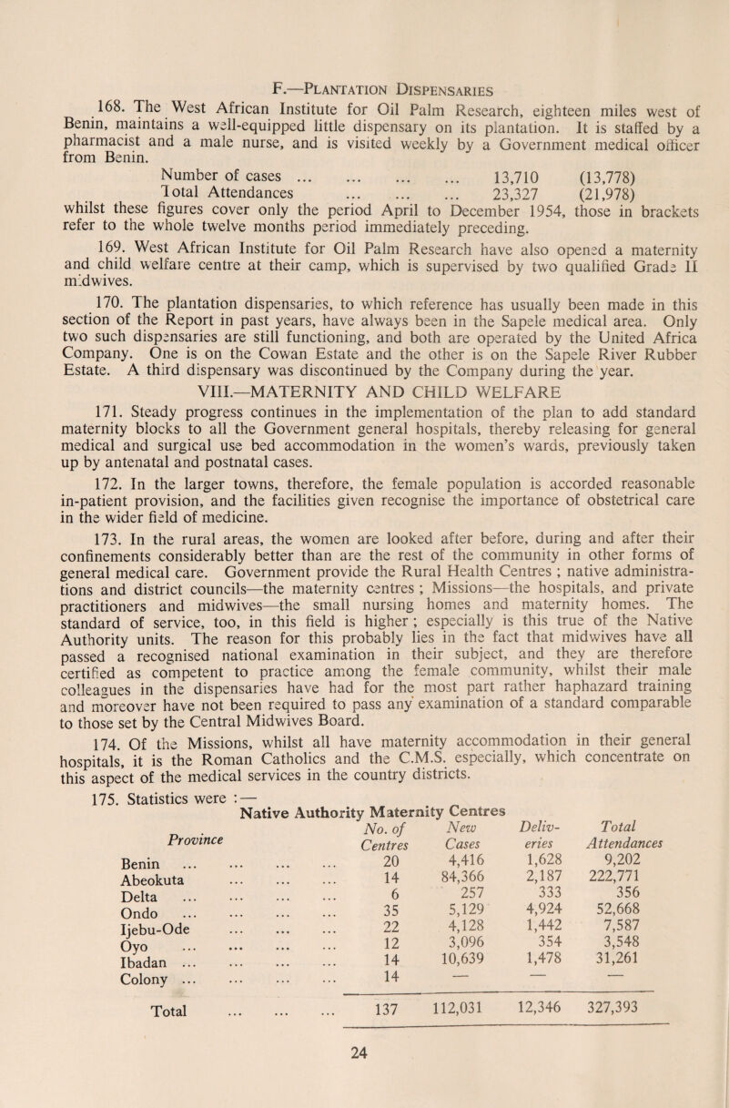 F.—Plantation Dispensaries 168. The West African Institute for Oil Palm Research, eighteen miles west of Benin, maintains a well-equipped little dispensary on its plantation. It is staffed by a pharmacist and a male nurse, and is visited weekly by a Government medical officer from Benin. Number of cases. 13,710 (13,778) Total Attendances ... ... ... 23,327 (21,978) whilst these figures cover only the period April to December 1954, those in brackets refer to the whole twelve months period immediately preceding. 169. West African Institute for Oil Palm Research have also opened a maternity and child welfare centre at their camp, which is supervised by two qualified Grade II midwives. 170. The plantation dispensaries, to which reference has usually been made in this section of the Report in past years, have always been in the Sapele medical area. Only two such dispensaries are still functioning, and both are operated by the United Africa Company. One is on the Cowan Estate and the other is on the Sapele River Rubber Estate. A third dispensary was discontinued by the Company during the year. VIII.—MATERNITY AND CHILD WELFARE 171. Steady progress continues in the implementation of the plan to add standard maternity blocks to all the Government general hospitals, thereby releasing for general medical and surgical use bed accommodation in the women’s wards, previously taken up by antenatal and postnatal cases. 172. In the larger towns, therefore, the female population is accorded reasonable in-patient provision, and the facilities given recognise the importance of obstetrical care in the wider field of medicine. 173. In the rural areas, the women are looked after before, during and after their confinements considerably better than are the rest of the community in other forms of general medical care. Government provide the Rural Health Centres ; native administra¬ tions and district councils—the maternity centres ; Missions—the hospitals, and private practitioners and midwives—the small nursing homes and maternity homes. The standard of service, too, in this field is higher ; especially is this true of the Native Authority units. The reason for this probably lies in the fact that midwives have all passed a recognised national examination in their subject, and they are therefore certified as competent to practice among the female community, whilst their male colleagues in the dispensaries have had for the most part rather haphazard training and moreover have not been required to pass any examination of a standard comparable to those set by the Central Midwives Board. 174. Of the Missions, whilst all have maternity accommodation in their general hospitals, it is the Roman Catholics and the C.M.S. especially, which concentrate on this aspect of the medical services in the country districts. 175. Statistics were : — Native Authority Maternity Centres No. of New Deliv- Total Province Centres Cases eries Attendances Benin 20 4,416 1,628 9,202 Abeokuta 14 84,366 2,187 222,771 Delta 6 257 333 356 Ondo 35 5,129 4,924 52,668 Ijebu-Ode 22 4,128 1,442 7,587 Oyo 12 3,096 354 3,548 Ibadan ... 14 10,639 1,478 31,261 Colony. 14 -- ■ * Total 137 112,031 12,346 327,393