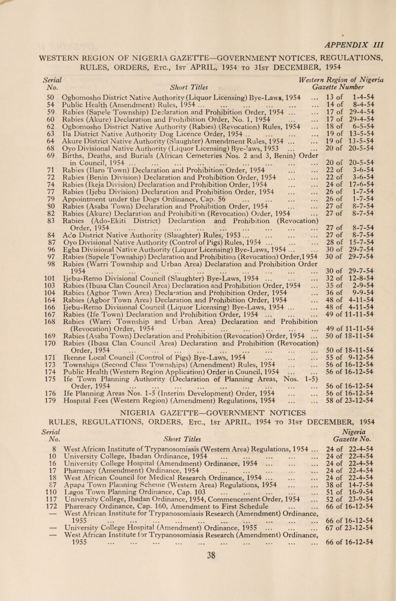 WESTERN REGION OF NIGERIA GAZETTE—GOVERNMENT NOTICES, REGULATIONS, RULES, ORDERS, Etc., 1st APRIL, 1954 to 31st DECEMBER, 1954 Serial No. 50 54 59 60 62 63 64 68 69 71 72 74 77 79 80 82 83 84 87 96 97 98 101 103 104 164 166 167 168 169 170 171 173 174 175 176 179 Short Titles Western Region of Nigeria Gazette Number Ogbomosho District Native Authority (Liquor Licensing) Bye-Laws, 1954 Public Health (Amendment) Rules, 1954 ... Rabies (Sapele Township) Declaration and Prohibition Order, 1954 ... Rabies (Akure) Declaration and Prohibition Order, No. 1, 1954 Ogbomosho District Native Authority (Rabies) (Revocation) Rules, 1954 Ila District Native Authority Dog Licence Order, 1954 .. ... ... ... Akure District Native Authority (Slaughter) Amendment Rules, 1954 ... Oyo Divisional Native Authority (Liquor Licensing) Bye-laws, 1953 Births, Deaths, and Burials (African Cemeteries Nos. 2 and 3, Benin) Order in Council, 1954 ... Rabies (Haro Town) Declaration and Prohibition Order, 1954 Rabies (Benin Division) Declaration and Prohibition Order, 1954 Rabies (Ikeja Division) Declaration and Prohibition Order, 1954 Rabies (Ijebu Division) Declaration and Prohibition Order, 1954 Appointment under the Dogs Ordinance, Cap. 56 Rabies (Asaba Town) Declaration and Prohibition Order, 1954 Rabies (Akure) Declaration and Prohibition (Revocation) Order, 1954 Rabies (Ado-Ekiti District) Declaration and Prohibition (Revocation) Order, 1954 ... ... ... ... .„. Ago District Native Authority (Slaughter) Rules, 1953 ... Oyo Divisional Native Authority (Control of Pigs) Rules, 1954 ... Egba Divisional Native Authority (Liquor Licensing) Bye-Laws, 1954 ... Rabies (Sapele Township) Declaration and Prohibition (Revocation) Order,1 954 Rabies (Warri Township and Urban Area) Declaration and Prohibition Order 1954 ... ... ... . . Ijebu-Remo Divisional Council (Slaughter) Bye-Laws, 1954 ... Rabies (Ibusa Clan Council Area) Declaration and Prohibition Order, 1954 Rabies (Agbor Town Area) Declaration and Prohibition Order, 1954 Rabies (Agbor Town Area) Declaration and Prohibition Order, 1954 ... Ijebu-Remo Divisional Council (Liquor Licensing) Bye-Laws, 1954 ... Rabies (Ife Town) Declaration and Prohibition Order, 1954 ... Rabies (Warri Township and Urban Area) Declaration and Prohibition (Revocation) Order, 1954 Rabies (Asaba Town) Declaration and Prohibition (Revocation) Order, 1954 ... Rabies (Ibusa Clan Council Area) Declaration and Prohibition (Revocation) Order, 1954 Ikenne Local Council (Control of Pigs) Bye-LaWs, 1954 ... ... ... Townships (Second Class Townships) (Amendment) Rules, 1954 Public Health (Western Region Application) Order in Council, 1954 Ife Town Planning Authority (Declaration of Planning Areas, Nos. 1-5) Order, 1954 Ife Planning Areas Nos. 1-5 (Interim Development) Order, 1954 Hospital Fees (Western Region) (Amendment) Regulations, 1954 13 of 1-4-54 14 of 8-4-54 17 of 29-4-54 17 of 29-4-54 18 of 6-5-54 19 of 13-5-54 19 of 13-5-54 20 of 20-5-54 20 of 20-5-54 22 of 3-6-54 22 of 3-6-54 24 of 17-6-54 26 of 1-7-54 26 of 1-7-54 27 of 8-7-54 27 of 8-7-54 27 of 8-7-54 27 of 8-7-54 28 of 15-7-54 30 of 29-7-54 30 of 29-7-54 30 of 29-7-54 32 of 12-8-54 35 of 2-9-54 36 of 9-9-54 48 of 4-11-54 48 of 4-11-54 49 of: 11-11-54 49 of 11-11-54 50 of: 18-11-54 50 of: 18-11-54 55 of 9-12-54 56 of: 16-12-54 56 of: 16-12-54 56 of: 16-12-54 56 of: 16-12-54 58 of 23-12-54 NIGERIA GAZETTE—GOVERNMENT NOTICES RULES, REGULATIONS, ORDERS, Etc., 1st APRIL, 1954 to 31st DECEMBER, 1954 Serial Nigeria No. Short Titles Gazette No. 8 10 16 17 18 87 110 117 172 West African Institute of Trypanosomiasis (Western Area) Regulations, 1954 ... University College, Ibadan Ordinance, 1954 University College Hospital (Amendment) Ordinance, 1954 Pharmacy (Amendment) Ordinance, 1954 ... ... ... ... ... West African Council for Medical Research Ordinance, 1954 ..- Apapa Town Planning Scheme (Western Area) Regulations, 1954 Lagos Town Planning Ordinance, Cap. 103 University College, Ibadan Ordinance, 1954, Commencement Order, 1954 Pharmacy Ordinance, Cap. 160, Amendment to First Schedule West African Institute for Trypanosomiasis Research (Amendment) Ordinance, 19o5 ... ... ... ... ... ... ... ... ... University College Hospital (Amendment) Ordinance, 1955 West African Institute for Trypanosomiasis Research (Amendment) Ordinance, 19o5 ... ... ... ... ... ... ... ... ... ... 24 of 22-4-54 24 of 22-4-54 24 of 22-4-54 24 of 22-4-54 24 of 22-4-54 38 of 14-7-54 51 of 16-9-54 52 of 23-9-54 66 of 16-12-54 66 of 16-12-54 67 of 23-12-54 66 of 16-12-54