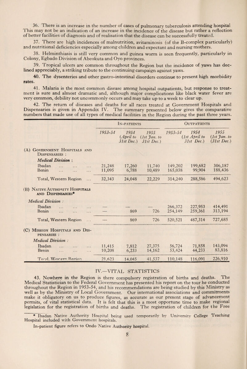 36. There is an increase in the number of cases of pulmonary tuberculosis attending hospital This may not be an indication of an increase in the incidence of the disease but rather a reflection of better facilities of diagnosis and of realisation that the disease can be successfully treated. 37. There are high incidences of malnutrition, avitaminosis (of the B-complex particularly) and nutritional deficiencies especially among children and expectant and nursing mothers. 38. Helminthiasis is still very common and guinea worm is seen frequently, particularly in Colony, Egbado Division of Abeokuta and Oyo provinces. 39. Tropical ulcers are common throughout the Region but the incidence of yaws has dec¬ lined appreciably, a striking tribute to the continuing campaign against yaws. 40. The dysenteries and other gastro-intestinal disorders continue to present high morbidity rates. 41. Malaria is the most common disease among hospital outpatients, but response to treat¬ ment is sure and almost dramatic and, although major complications like black water fever are very common, debility not uncommonly occurs and may take up to a week to clear up. 42. The return of diseases and deaths for all races treated at Government Hospitals and Dispensaries is given in Appendix IV. The summary presented below gives the comparative numbers that made use of all types of medical facilities in the Region during the past three years. In-patients Outpatients (A) Government Hospitals and Dispensaries : Medical Division : Ibadan Benin 1953-54 21,248 11,095 1954 {April to 31st Dec.) 17,260 6,788 1955 {1st Jan. to 31st Dec.) 11,740 10,489 1953-54 1954 {1st April to 31st Dec.) 149,202 199,682 165,038 99,904 1955 {1st Jan. to {31st Dec.) 306,187 188,436 Total, Western Region 32,343 24,048 22,229 314,240 288,586 494,623 (B) Native Authority Hospitals and Dispensaries* Medical Division : Ibadan 266,372 227,953 414,491 Benin — 869 726 254,149 259,361 313,194 Total, Western Region — 869 726 520,521 487,314 727,685 (C) Mission Hospitals and Dis¬ pensaries : Medical Division : Ibadan 11,415 7,812 21,MS 56,724 71,858 143,094 Benin 10,208 6,233 14,162 53,424 44,233 83,816 Toh?1. W^s^em Bern on 21.623 14.045 41,537 110,148 116,091 226,910 IV.—VITAL STATISTICS 43. Nowhere in the Region is there compulsory registration of births and deaths. The Medical Statistician to the Federal Government has presented his report on the tour he conducted throughout the Region in 1953-54, and his recommendations are being studied by this Ministry as well as by the Ministry of Local Government. Our international associations and commitments make it obligatory on us to produce figures, as accurate as our present stage of advancement permits, of vital statistical data. It is felt that this is a most opportune time to make regional legislation for the registration of births and deaths. The registration of children for the Free * Ibadan Native Authority Hospital being used temporarily by University College Teaching Hospital included with Government hospitals. In-patient figure refers to Ondo Native Authority hospital.
