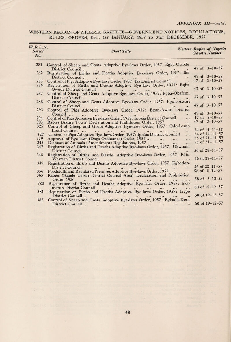 WESTERN REGION OF NIGERIA GAZETTE—GOVERNMENT NOTICES, REGULATIONS, RULES, ORDERS, Etc., 1st JANUARY, 1957 to 31st DECEMBER, 1957 W.R.L.N. Serial No. Short Title Western Region of Nigeria Gazette Number 281 282 283 286 287 288 293 294 303 325 327 339 345 347 348 349 356 365 380 381 382 Control of Sheep and Goats Adoptive Bye-laws Order, 1957: Egba Owode District Council... Registration of Births and Deaths Adoptive Bye-laws Order, 1957: Ika District Council... Control of Pigs Adoptive Bye-laws Order, 1957: Ika District Council ... Registration of Births and Deaths Adoptive Bye-laws Order, 1957: Egba Owode District Council Control of Sheep and Goats Adoptive Bye-laws Order, 1957: Egba-Obafemi District Council... Control of Sheep and Goats Adoptive Bye-laws Order, 1957: Egun-Awori District Council... ... ... ... ... ... ... ... Control of Pigs Adoptive Bye-laws Order, 1957: Egun-Awori District Council ... ... ... ... ... ... ... ... ... ... Control of Pigs Adoptive Bye-laws Order, 1957: Ipokia District Council Rabies (Akure Town) Declaration and Prohibition Order, 1957 Control of Sheep and Goats Adoptive Bye-laws Order, 1957: Ode-Lemo Local Council ... ... ... ... ... ... ... ••• ••• Control of Pigs Adoptive Bye-laws Order, 1957: Ipokia District Council Approval of Bye-laws (Dogs Ordinance) Order, 1957 ... Diseases of Animals (Amendment) Regulations, 1957 Registration of Births and Deaths Adoptive Bye-laws Order, 1957: Ukwuani District Council... ... ... ... ... ... ... ... ... Registration of Births and Deaths Adoptive Bye-laws Order, 1957: Ekiti Western District Council Registration of Births and Deaths Adoptive Bye-laws Order, 1957: Egbedore District Council Foodstuffs and Regulated Premises Adoptive Bye-laws Order, 1957 ... Rabies (Sapele Urban District Council Area) Declaration and Prohibition Order, 1956 Registration of Births and Deaths Adoptive Bye-laws Order, 1957: Eka- marun District Council Registration of Births and Deaths Adoptive Bye-laws Order, 1957: Irepo District Council... Control of Sheep and Goats Adoptive Bye-laws Order, 1957: Egbado-Ketu District Council... 47 of 3-10-57 47 of 3-10-57 47 of 3-10-57 47 of 3-10-57 47 of 3-10-57 47 of 3-10-57 47 of 3-10-57 47 of 3-10-57 47 of 3-10-57 54 of 14-11-57 54 of 14-11-57 55 of 21-11-57 55 of 21-11-57 56 of 28-11-57 56 of 28-11-57 56 of 28-11-57 58 of 5-12-57 58 of 5-12-57 60 of 19-12-57 60 of 19-12-57 60 of 19-12-57