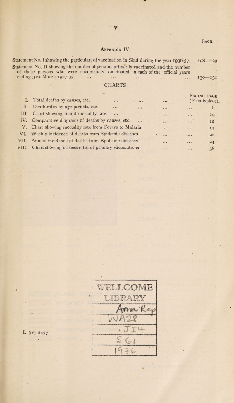 Appendix IV. Page Statement No. I showing the particulars of vaccination in Sind during the year 1936-37. 108—129 Statement No. II showing the number of persons primarily vaccinated and the number of those persons who were successfully vaccinated in each of the official years ending 31st March 1927-37 ... ... ... ... ... 130—131 CHARTS- I. Total deaths by causes, etc. II. Death-rates by age periods, etc. III. Chart showing Infant mortality rate IV. Comparative diagrams of deaths by causes, etc. V. Chare showing mortality rate from Fevers to Malaria VI. Weekly incidence of deaths from Epidemic diseases VII. Annual incidence of deaths from Epidemic diseases Vlli. Chart showing success rates of primary vaccinations Facing page (Frontispiece). 6 ... 10 • • • 12 14 ... 22 ... 24 38 WELLCOIV I ' T A-px !_/1 JO S\r slX % 1 IE * TX4 S (01 \c\3<o