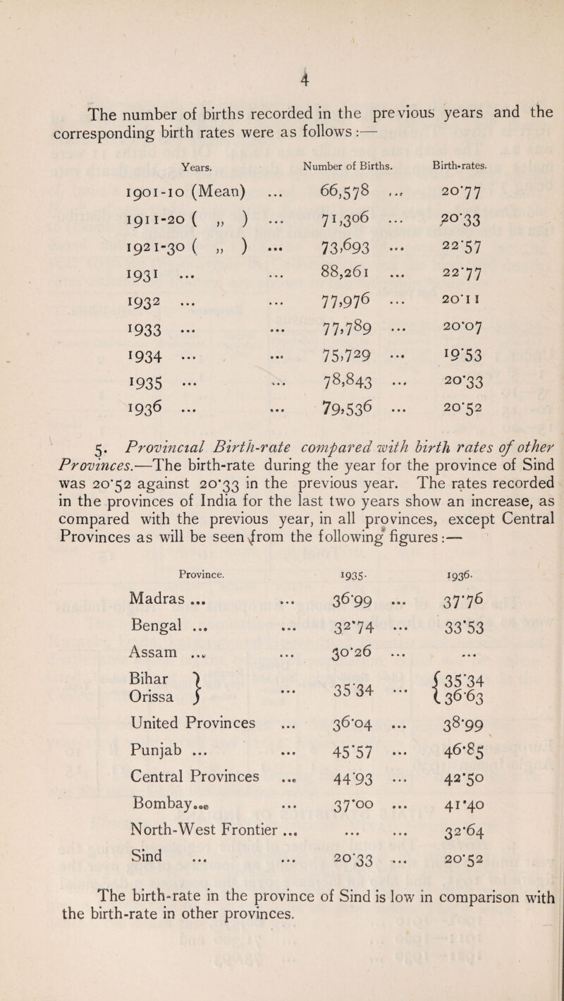 The number of births recorded in the previous years and the corresponding birth rates were as follows:— Years. Number of Births. Birth-rates. 1901 -10 (M ean) 66,578 20*77 1911-20 ( ,, ) 71.3°6 J2°’33 1921-30 ( ,, ) ... 73.693 22*57 1931 • • • 88,26l 22*77 1932 • • • 77,976 20*11 *933 0 • « 77,789 20*07 1934 ... V • * 75.729 19*53 1935 ... 78,843 20*33 1936 ... 9 • 0 79.536 20*52 Provincial Birth-rate compared with birth rates of other Provinces.—The birth-rate during the year for the province of Sind was 20*52 against 20*33 in the previous year. The rates recorded in the provinces of India for the last two years show an increase, as compared with the previous year, in all provinces, except Central Provinces as will be seen ^from the following figures Province. *935- 1936. Madras 36'99 — 37'76 Bengal ... 32-74 ... 33'53 Assam ... 30-26 • • • Bihar ) 35'34 ••• ( 35'34 Orissa ) l36'63 United Provinces 36-04 ... 38-99 Punjab ... 45'57 ... 46-85 Central Provinces 44'93 ••• 42-50 Bombay aae 37*00 41*40 North-West Frontier ... • • 0 e 0 e 32-64 Sind ... ... 20-33 .- 20*52 The birth-rate in the province of Sind is low in comparison with the birth-rate in other provinces.