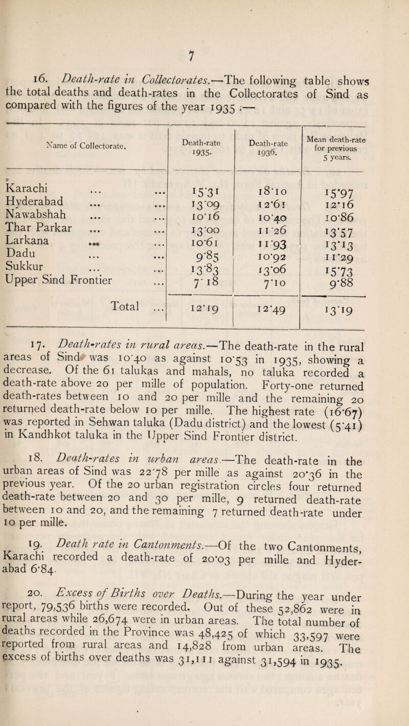 16. Death-rate in Collectorates.—The following table shows the total deaths and death-rates in the Collectorates of Sind as compared with the figures of the year 1935 Name of Collectorate. Death-rate 1935- Death-rate 1936. Mean death-rate for previous 5 years. 9 Karachi Hyderabad Nawabshah Thar Parkar Larkana ... Dadu Sukkur Upper Sind Frontier l5 3l 13*09 io*i6 13-00 1 o*61 9*5 13 % 7* 18 18*10 12*63 10*40 11 *26 h*93 10*92 13*06 7*iq r5'97 12*16 io*86 r3’57 13*13 11*29 I5‘73 9*88 Total 12* 19 12*49 13'19 17. Death-rates in rural areas.—The death-rate in the rural areas of Sind was 10*40 as against 10*53 in 1935> showing a decrease. Of the 61 talukas and mahals, no taluka recorded a death-rate above 20 per mille of population. Forty-one returned death-rates between 10 and 20 per mille and the remaining 20 returned death-rate below 10 per mille. The highest rate (16*67) was reported in Sehwan taluka (Dadu district) and the lowest (5*41) in Kandhkot taluka in the Upper Sind Frontier district. 18. Death-rates in urban areas.—The death-rate in the urban areas of Sind was 22*78 per mille as against 20*36 in the previous year. Of the 20 urban registration circles four returned death-rate between 20 and 30 per mille, 9 returned death-rate between 10 and 20, and the remaining 7 returned death-rate under 10 per mille. 19. Death rate in Cantonments.—Of the two Cantonments Karachi recorded a death-rate of 20*03 per mille and Hyder¬ abad 6*84. J 20. Excess of Births over Deaths.—During the year under report, 79,536 births were recorded. Out of these 52,862 were in rural areas while 26,674 were in urban areas. ^Ihe total number of deaths recorded in the Province was 48,425 of which 33,597 were reported from rural areas and 14,828 from urban areas. The excess of births over deaths was 31,111 against 31,594 in 1935.