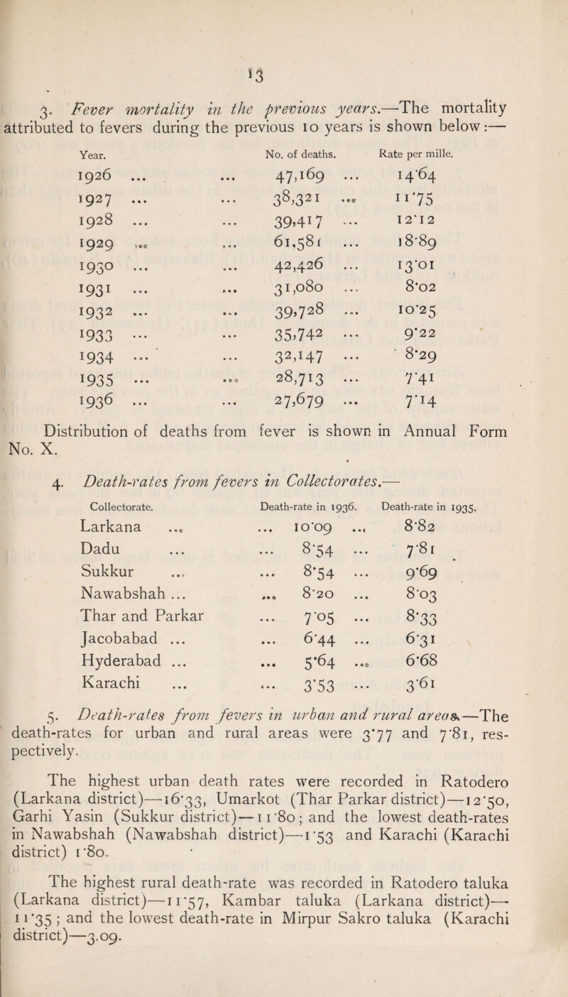 3- Fever mortality in the previous years.—The mortality attributed to fevers during the previous 10 years is shown below:— Year. No. of deaths. Rate per mille. I92O ... ••• 47,169 14-64 1927 38,321 * e @ ri‘75 I928 39,417 ... 12*12 1929 o » « 61,581 ... ] 8*89 I 93® * * * • • • 42,426 13*01 1931 31,080 ... 8*02 1932 39,728 ... 10-25 1933 ... 35.742 ••• 922 1934 ... 32,147 ... 8*29 1935 ••• 28,713 ... 7*41 1936 27,679 ... 7-I4 Distribution of deaths from fever is shown in Annual Form X. ■* 4. Death-rates from fevers in Collectorates.— Collectorate. Death-rate in 1936. Death-rate in 1935. Larkana . • • IO 09 • • i 8-82 Dadu 8-54 ... 7 ’81 Sukkur ... 8-54 ... 9-69 Nawabshah ... 8*20 8-o3 Thar and Parkar 7-05 ... 8'33 Jacobabad ... ... 6*44 6-31 Hyderabad ... 5*64 6-68 Karachi ••• 3'53 ••• 3'6‘ 5. Death-rates from fevers in urban and rural areas*—The death-rates for urban and rural areas were 3*77 and 7 *8i, res¬ pectively. The highest urban death rates were recorded in Ratodero (Larkana district)—16*33, Umarkot (Thar Parkar district)—12*50, Garhi Yasin (Sukkur district)— 11*80 ; and the lowest death-rates in Nawabshah (Nawabshah district)—-1*53 and Karachi (Karachi district) 1 ’80. The highest rural death-rate was recorded in Ratodero taluka (Larkana district)—11*57, Kambar taluka (Larkana district)— 11*35 ; and the lowest death-rate in Mirpur Sakro taluka (Karachi district)—3.09.