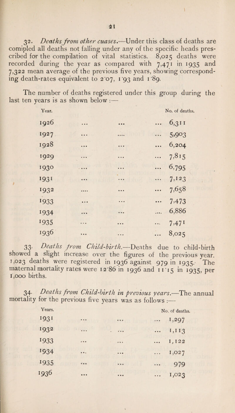 32, Deaths from other cuases.—Under this class of deaths are comipled all deaths not falling under any of the specific heads pres¬ cribed for the compilation of vital statistics. 8,025 deaths were recorded during the year as compared with 7,471 in 1935 and 7,322 mean average of the previous five years, showing correspond¬ ing death-rates equivalent to 2*07, 1*93 and 1*89. The number of deaths registered under this group during the last ten years is as shown below : — Year. No. of deaths. I926 • • • • • • ... 6,311 1927 • • • • • • • ••• 5>9°3 I928 • • • • © • ... 6,204 1929 • • • • • • ... 7,815 1930 • • « • • • ... 6,795 I931 9 9 9 • • • ••• 7>I23 1932 • • • • • • • ... 7,658 *933 • • • * * * ••• 7.473 1934 9 9 9 * * * .... 6,886 !935 * * • 9 9 9 7>471 1936 % • 9 1 . f ... 8,025 Deaths from Child-birth. Deaths due to child »- -* - v_. , S . 1,023 deaths were registered in 1936 against 979 in 1935.- The maternal mortality rates were 12*86 in 1936 and 11*15 m 1935, per 1,000 births. 34. Deaths from Child-birth in previous years.—The annual mortality for the previous five years was as follows :— Y ears. No. of deaths. 1931 • • 9 • • 9 1,297 *932 • • • ... 1,113 *933 O * 9 1,122 •934 • • w • • « 1,027 !935 « 9 9 • • « 979 1936 • • •