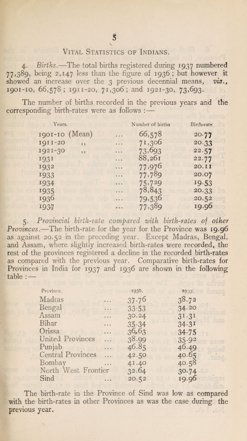 Vital Statistics of Indians. 4. Births.—The total births registered during 1937 numbered 77,389, being 2,147 ^ess than the figure of 1936; but however it showed an increase over the 3 previous decennial means, viz., 1901-10, 66,578 ; 1911-20, 71,306; and 1921-30, 73,693. The number of births recorded in the previous years and the corresponding birth-rates were as follows : — Years. Number of births Birth-rate 1901-10 (Mean) 66,578 20-77 1911-20 ,, 71 >306 2o-33 1921-30 73.693 22.57 1931 88,26l 22.77 i932 77,976 20.11 *933 77.789 20.07 1934 75,729 19-53 1935 78,843 20.33 1936 79.536 20.52 193-7 77.389 19.96 5. Provincial birth-rate compared with birth-rates of other Provinces.—The birth-rate for the year for the Province was 19.96 as against 20.52 in the preceding year. Except Madras, Bengal, and Assam, where slightly increased birth-rates were recorded, the rest of the provinces registered a decline in the recorded birth-rates as compared with the previous year. Comparative birth-rates for Provinces in India for 1937 and 1936 are shown in the following table : — Province. 1935. 1937- Madras 37.76 38.72 Bengal 33-53 34.20 Assam 30.24 Bihar 35-34 34-3i Orissa 36.63 34-75 United Provinces 38-99 35-92 Punjab 46.85 46.49 Central Provinces 42.50 40-65 Bombay 41.40 40.58 North West Frontier 32-64 3°-74 Sind 20.52 I9.96 The birth-rate in the Province of Sind was low as compared with the birth-rates in other Provinces as was the case during the previous year.