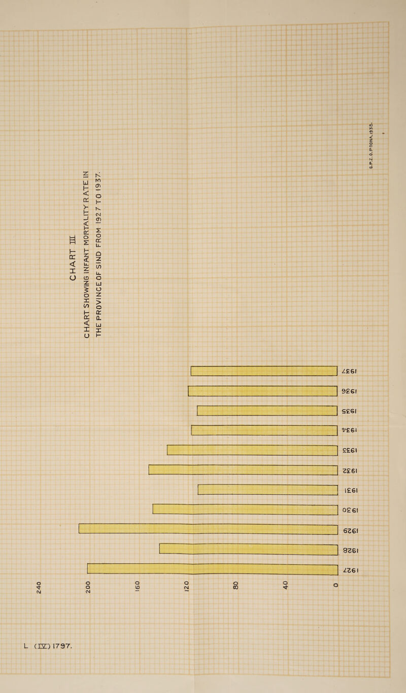 a tr < x o N N1 0 O H* N. CM <x> x o cr u. O 2 if) u. o LJ O 2 > O CL Q. LJ H 200 160 120 80 40 0 Z£6I 9261 S£6I 7£6l 2£6l Z£6I l£6l 0261 6Z6I 8Z6I ZZ6I L CEO 1797