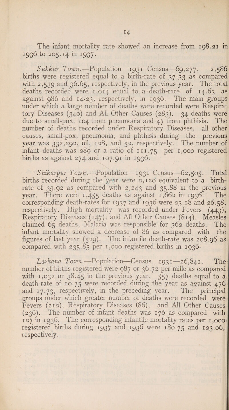 1936 to 205.14 in 1937. Sukkur Town.—Population—1931 Census—69,277. 2,586 births were registered equal to a birth-rate of 37.33 as compared with 2,539 and 36.65, respectively, in the previous year. The total deaths recorded were 1,014 equal to a death-rate of 14.63 as against 986 and 14-23, respectively, in 1936. The main groups under which a large number of deaths were recorded were Respira¬ tory Diseases (340) and All Other Causes (283). 34 deaths were due to small-pox, 104 from pneumonia and 47 from phthisis. The number of deaths recorded under Respiratory Diseases, all other causes, small-pox, pneumonia, and phthisis during the previous year was 332,292, nil, 128, and 52, respectively. The number of infant deaths was 289 or a ratio of 111.75 per 1,000 registered births as against 274 and 107.91 in 1936. Shikar pur Town.—Population—1931 Census—62,505. Total births recorded during the year were 2,120 equivalent to a birth¬ rate of 33.92 as compared with 2,243 anc^ 35*88 in the previous year. There were 1,455 deaths as against 1,662 in 1936. The corresponding death-rates for 1937 and I93& were 23.28 and 26.58, respectively. High mortality was recorded under Fevers (443), Respiratory Diseases (147), and All Other Causes (814). Measles claimed 65 deaths, Malaria was responsible for 362 deaths. The infant mortality showed a decrease of 86 as compared with the figures of last year (529). The infantile death-rate was 208.96 as compared with 235.85 per 1,000 registered births in 1936. Larkana Town.—Population—Census 1931—26,841. The number of births registered were 987 or 36.72 per mille as compared with 1,032 or 38.45 in the previous year. 557 deaths equal to a death-rate of 20.75 were recorded during the year as against 476 and 17.73, respectively, in the preceding year. The principal groups under which greater number of deaths were recorded were Fevers (212), Respiratory Diseases (86), and All Other Causes (236). The number of infant deaths was 176 as compared with 127 in 1936. The corresponding infantile mortality rates per 1,000 registered births during 1937 and 1936 were 180.75 and 123.06, respectively.
