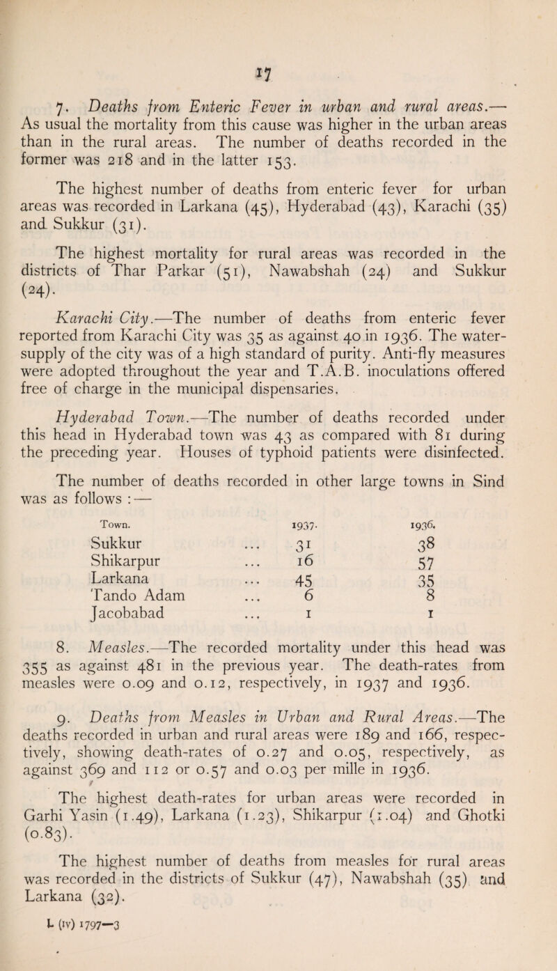 J. Deaths from Enteric Fever in urban and rural areas.— As usual the mortality from this cause was higher in the urban areas than in the rural areas. The number of deaths recorded in the former was 218 and in the latter 153. The highest number of deaths from enteric fever for uhban areas was recorded in Larkana (45), Hyderabad (43), Karachi (35) and Sukkur (31). The highest mortality for rural areas was recorded in the districts of Thar Parkar (51), Nawabshah (24) and Sukkur (24)- Karachi City.—The number of deaths from enteric fever reported from Karachi City was 35 as against 40 in 1936. The water- supply of the city was of a high standard of purity. Anti-fly measures were adopted throughout the year and T.A.B. inoculations offered free of charge in the municipal dispensaries. Hyderabad Town.—The number of deaths recorded under this head in Hyderabad town was 43 as compared with 81 during the preceding year. Houses of typhoid patients were disinfected. The number of deaths recorded in other large towns in Sind was as follows : — Town. 1937- 1936. Sukkur 31 38 Shikarpur l6 57 Larkana 45 35 Tando Adam 6 8 Jacobabad I I Measles.—The recorded mortality under this 355 as against 481 in the previous year. The death-rates from measles were 0.09 and 0.12, respectively, in 1937 and 1936. 9. Deaths from Measles in Urban and Rural Areas.—The deaths recorded in urban and rural areas were 189 and 166, respec¬ tively, showing death-rates of 0.27 and 0.05, respectively, as against 369 and 112 or 0.57 and 0.03 per mille in 1936. The highest death-rates for urban areas were recorded in Garhi Yasin (1.49), Larkana (1.23), Shikarpur (1.04) and Ghotki (0.83). The highest number of deaths from measles for rural areas was recorded in the districts of Sukkur (47), Nawabshah (35) and Larkana (32).