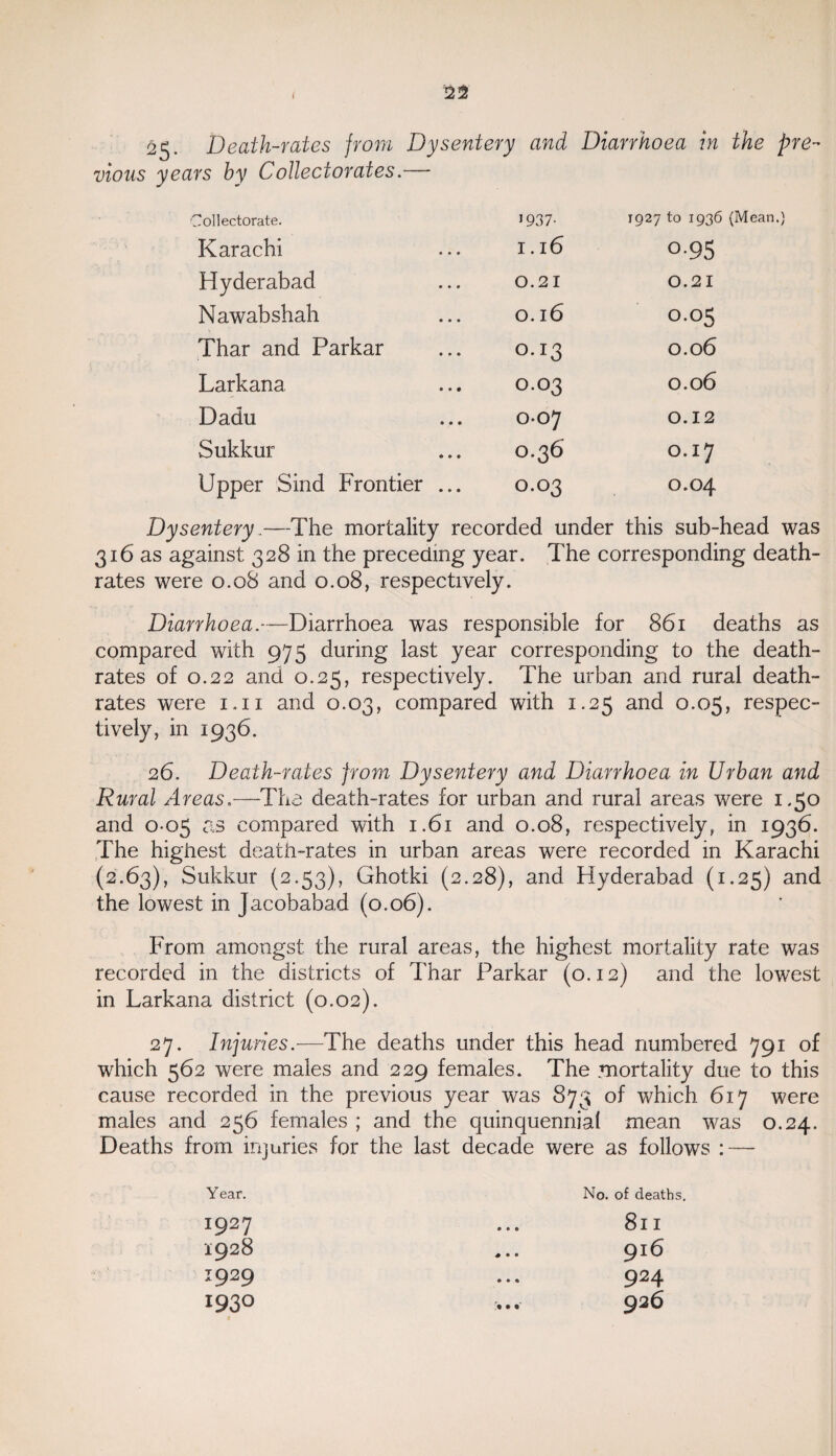 25. Death-rates from Dysentery and Diarrhoea in the pre¬ vious years hy Collectorates.— Collectorate. 1937- 1927 to 1936 Karachi 1.16 o-95 Hyderabad 0.21 0.21 Nawabshah 0.16 0.05 Thar and Parkar 0.13 0.06 Larkana 0.03 0.06 Dadu 0-07 0.12 Sukkur 0.36 0.17 Upper Sind Frontier ... 0.03 0.04 Dysentery.—The mortality recorded under this sub-head was 316 as against 328 in the preceding year. The corresponding death- rates were 0.08 and 0.08, respectively. Diarrhoea.-— Diarrhoea was responsible for 861 deaths as compared with 975 during last year corresponding to the death- rates of 0.22 and 0.25, respectively. The urban and rural death- rates were 1.11 and 0.03, compared with 1.25 and 0.05, respec¬ tively, in 1936. 26. Death-rates from Dysentery and Diarrhoea in Urban and Rural Areas.—The death-rates for urban and rural areas were 1 '50 and 0-05 as compared with 1.61 and 0.08, respectively, in 1936. The highest death-rates in urban areas were recorded in Karachi (2.63), Sukkur (2.53), Ghotki (2.28), and Hyderabad (1.25) and the lowest in Jacobabad (0.06). From amongst the rural areas, the highest mortality rate was recorded in the districts of Thar Parkar (0.12) and the lowest in Larkana district (0.02). 27. Injuries.—The deaths under this head numbered 791 of which 562 were males and 229 females. The mortality due to this cause recorded in the previous year was 873 of which 617 were males and 256 females ; and the quinquennial mean was 0.24. Deaths from injuries for the last decade were as follows :—- Year. No. of deaths. 1927 • • e 8n 1:928 ♦ • • 916 1929 • • • 924 1930 • • 926