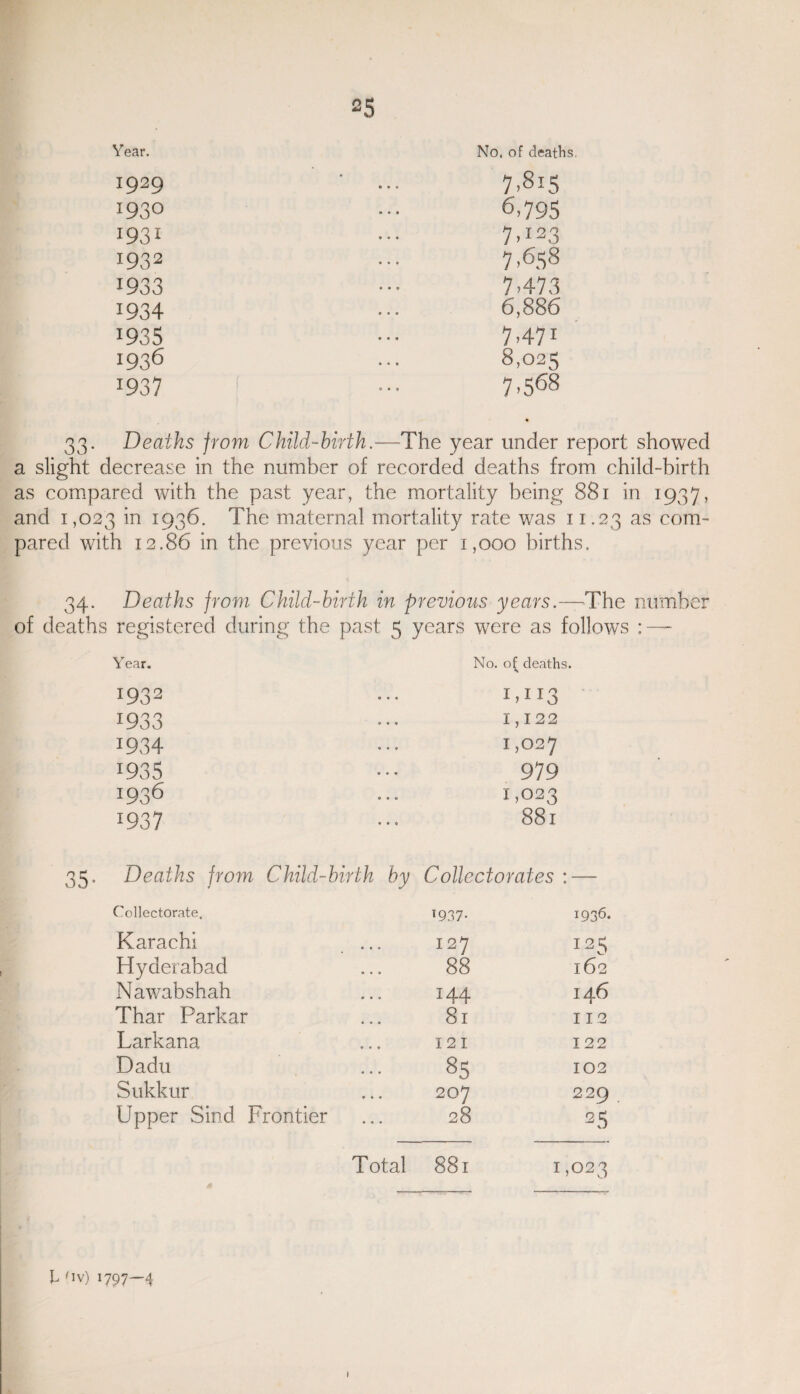 No. of deaths. 7.815 6,795 7>I23 7,658 7-473 6,886 7-471 8,02^ 7,568 33. Deaths from Child-birth.—The year under report showed a slight decrease in the number of recorded deaths from child-birth as compared with the past year, the mortality being 881 in 1937, and 1,023 in 1936. The maternal mortality rate was 11.23 as com¬ pared with 12.86 in the previous year per 1,000 births. 34. Deaths from Child-birth in previous years.— The number of deaths registered during the past 5 years were as follows : — Year. No. of deaths. * 1932 !933 1,122 1934 I ,027 :935 979 1936 1,023 J937 88l Deaths from Child-birth by Collectorates : — Collectorate. T937* 1936. Karachi I27 125 Hyderabad 88 l62 Nawabshah 144 I46 Thar Parkar 8l I 12 Larkana 12 I 122 Dadu 85 102 Sukkur 207 229 Upper Sind Frontier 28 25 Total 881 1,023 Year. 1929 !93° 1921 1932 1933 J934 1935 1936 1937 11lv) 1797—4 I