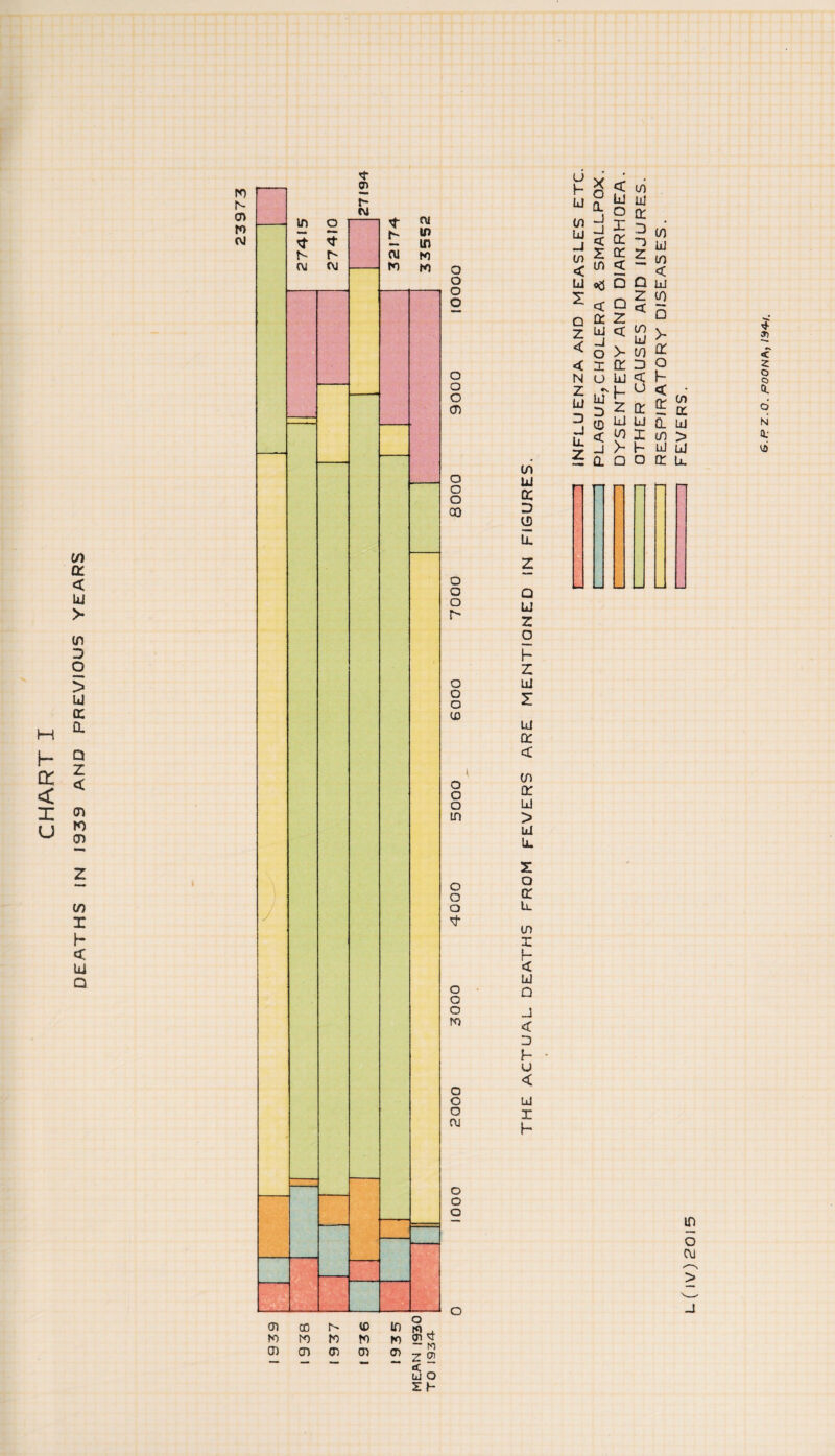 {/> a. < UJ > H h cc < X u in D O > UJ tr 0- Q Z oC (n K> U) z in X h tU Q Zh o o o o o o o CD O o o CO o o o r- o o o ID o o o in o o o o o o K> O o o cu o o o o in UJ GC D 0 U. Z Q UJ Z O h Z UJ 5: u 1“ U in LU .J in < Ll X o z < < N z UJ D J Ll Z g 0. J z in < x UJ -j o X < LI O X X a: O Q Z <3 > X U LU h Z in LU a: 3 in 2 u £ in o5 z in ^ 5 in LU in £ D o IU D 0 < -J a < u ki in >- Q h- < or cn o: UJ CL UJ X in > Ld LU o x u. LU DC <£ in x u > UJ X X Q OC in r h LU a < f- * u < LU r h in o c\j > j G.P Z.O. POONA, 134-1.