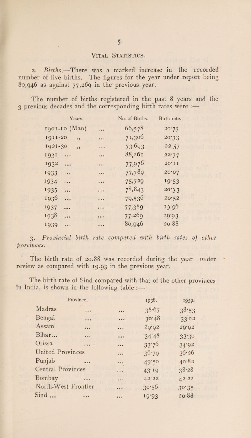 Vital Statistics. 2. Births.—There was a marked increase in the recorded number of live births. The figures for the year under report being 80,946 as against 77,269 in the previous year. The number of births registered in the past 8 years and the 3 previous decades and the corresponding birth rates were :— Years. No. of Births. Birth rate. 1901-10 (Man) 66,578 2077 1911-20 „ 71,306 2073 I921_3° 73.693 22-57 1931 88,261 22-77 i932 ••• 77,976 20*1 I 1933 ... 77.789 20-07 1934 ••• 75.729 I9-53 1935 — 78.843 20-33 1936 ... 79i536 20-52 1937 ... 77.389 0 05 05 >—1 1938 ... 77,269 I9-93 1939 ... 80,946 20-88 3. Provincial birth rate compared with birth rates of other provinces. The birth rate of 20.88 was recorded during the year under review as compared with 19.93 'm the previous year. The birth rate of Sind compared with that of the other provinces in India, is shown in the following table :— Province. >938. l939- Madras • • • 38-67 38-53 Bengal • • • 30-48 33’° 2 Assam • • • 29-92 29-92 Bihar... • • « 34’48 33’3° Orissa • • • 33'76 34-92 United Provinces • • • 3679 36*26 Punjab • • • 49'5° 40-82 Central Provinces • • • 43'19 38-28 Bombay • • • 42-22 42-22 North-West Frontier • • • 30-56 30-35 Sind ... • • • I9-93 20-88
