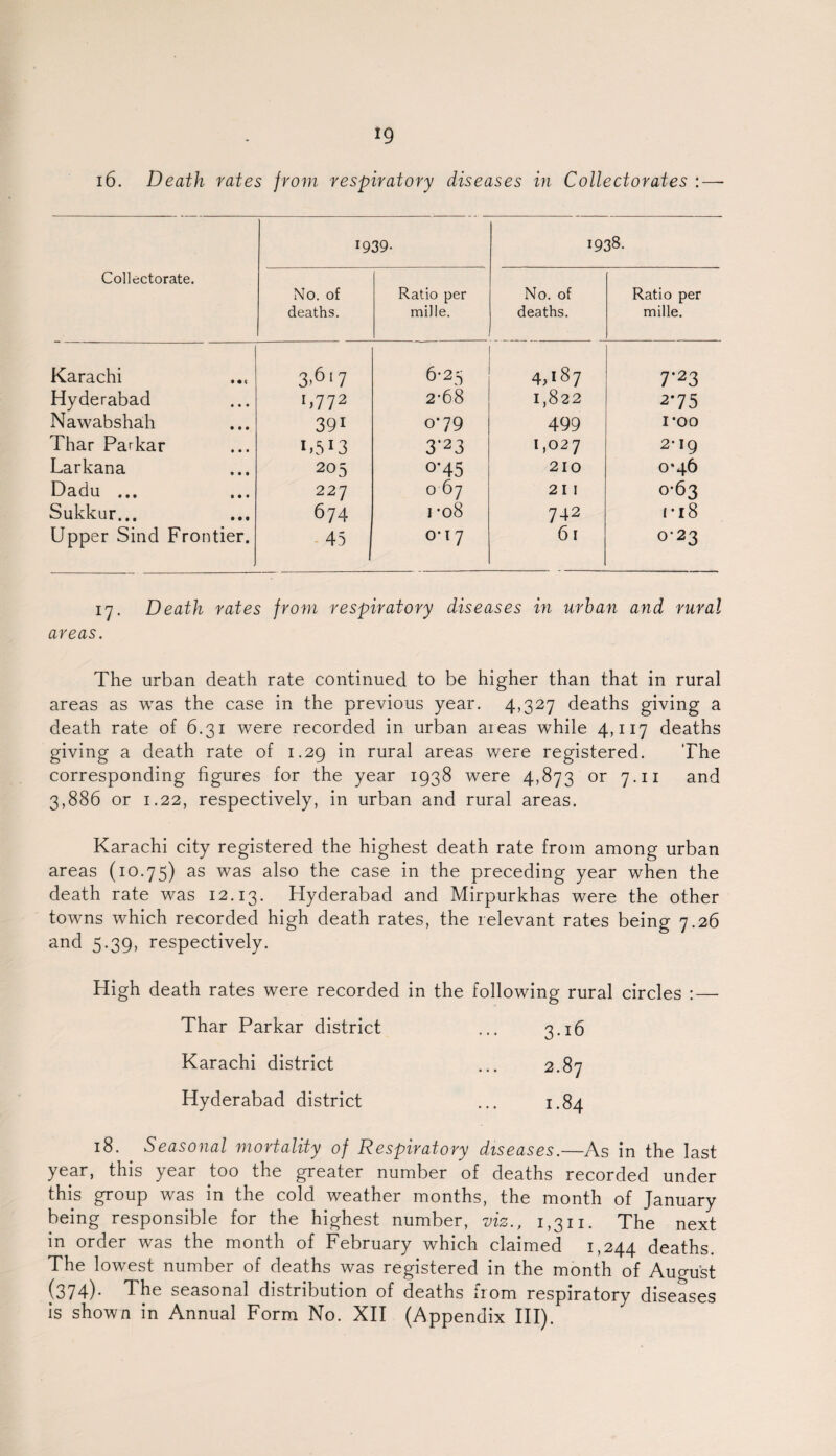 *9 16. Death rates from respiratory diseases in Collectorates :— Collcctorate. 1939. 1938. No. of deaths. Ratio per mille. No. of deaths. Ratio per mille. Karachi 3>6l7 6-25 4,187 7'23 Hyderabad b772 2-68 1,822 275 Nawabshah 39i 079 499 1*00 Thar Parkar i,5I3 3’23 1,027 2-19 Larkana 205 o*45 210 0*46 Dadu ... 227 0 67 211 0-63 Sukkur... 674 i *08 742 r 18 Upper Sind Frontier. 45 o*i 7 61 0-23 17. Death rates from respiratory diseases in urban and rural areas. The urban death rate continued to be higher than that in rural areas as was the case in the previous year. 4,327 deaths giving a death rate of 6.31 were recorded in urban areas while 4,117 deaths giving a death rate of 1.29 in rural areas were registered. The corresponding figures for the year 1938 were 4,873 or 7.11 and 3,886 or 1.22, respectively, in urban and rural areas. Karachi city registered the highest death rate from among urban areas (10.75) as was also the case in the preceding year when the death rate was 12.13. Hyderabad and Mirpurkhas were the other towns which recorded high death rates, the relevant rates being 7.26 and 5.39, respectively. High death rates were recorded in the following rural circles : — Thar Parkar district ... 3.16 Karachi district ... 2.87 Hyderabad district ... 1.84 18. Seasonal mortality of Respiratory diseases.—As in the last year, this year too the greater number of deaths recorded under this group was in the cold weather months, the month of January being responsible for the highest number, viz., 1,311. The next in order was the month of February which claimed 1,244 deaths. The lowest number of deaths was registered in the month of August (374). The seasonal distribution of deaths from respiratory diseases is shown in Annual Form No. XII (Appendix III).