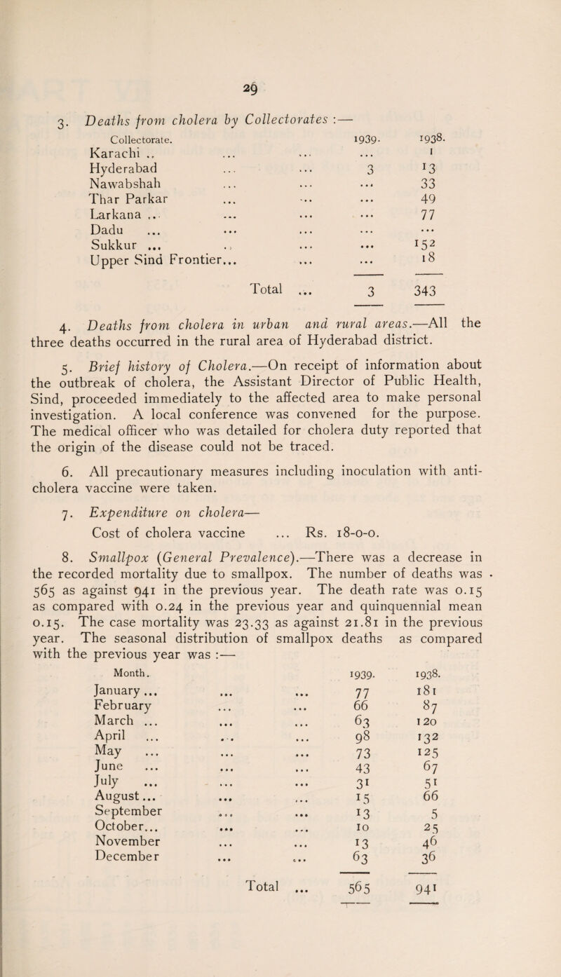 3- 2§ Deaths from cholera by Collectorates Collectorate. 1939- 1938. Karachi ., • • • 1 Hyderabad 3 r3 Nawabshah • • 4 33 Thar Parkar • • • 49 Larkana ... • • • 77 Dadu . . . • • • Sukkur ... • • t J52 Upper Sind Frontier... 9 • • l8 Total 3 343 Deaths from cholera in urban and rural areas. —All the three deaths occurred in the rural area of Hyderabad district. 5. Brief history of Cholera.—On receipt of information about the outbreak of cholera, the Assistant Director of Public Health, Sind, proceeded immediately to the affected area to make personal investigation. A local conference was convened for the purpose. The medical officer who was detailed for cholera duty reported that the origin of the disease could not be traced. 6. All precautionary measures including inoculation with anti¬ cholera vaccine were taken. 7. Expenditure on cholera— Cost of cholera vaccine ... Rs. 18-0-0. 8. Smallpox (General Prevalence).—There was a decrease in the recorded mortality due to smallpox. The number of deaths was . 565 as against 941 in the previous year. The death rate was 0.15 as compared with 0.24 in the previous year and quinquennial mean 0.15. The case mortality was 23.33 as against 21.81 in the previous year. The seasonal distribution of smallpox deaths as compared with the previous year was :— Month. 1939. 1938. January ... * 0 • 1 » • 77 181 February • 0 « • • • 66 87 March ... • • • • • • 63 120 April 0 ' • • • • 98 132 May • • • • • • 73 125 June • • • • • f 43 67 July • • • • • • 31 51 August... • • • 4 • • US 66 September OOO * • • x3 5 October... • 41 , „ , 10 25 November • • • • • • 13 46 December • • • c • • 63 36 941