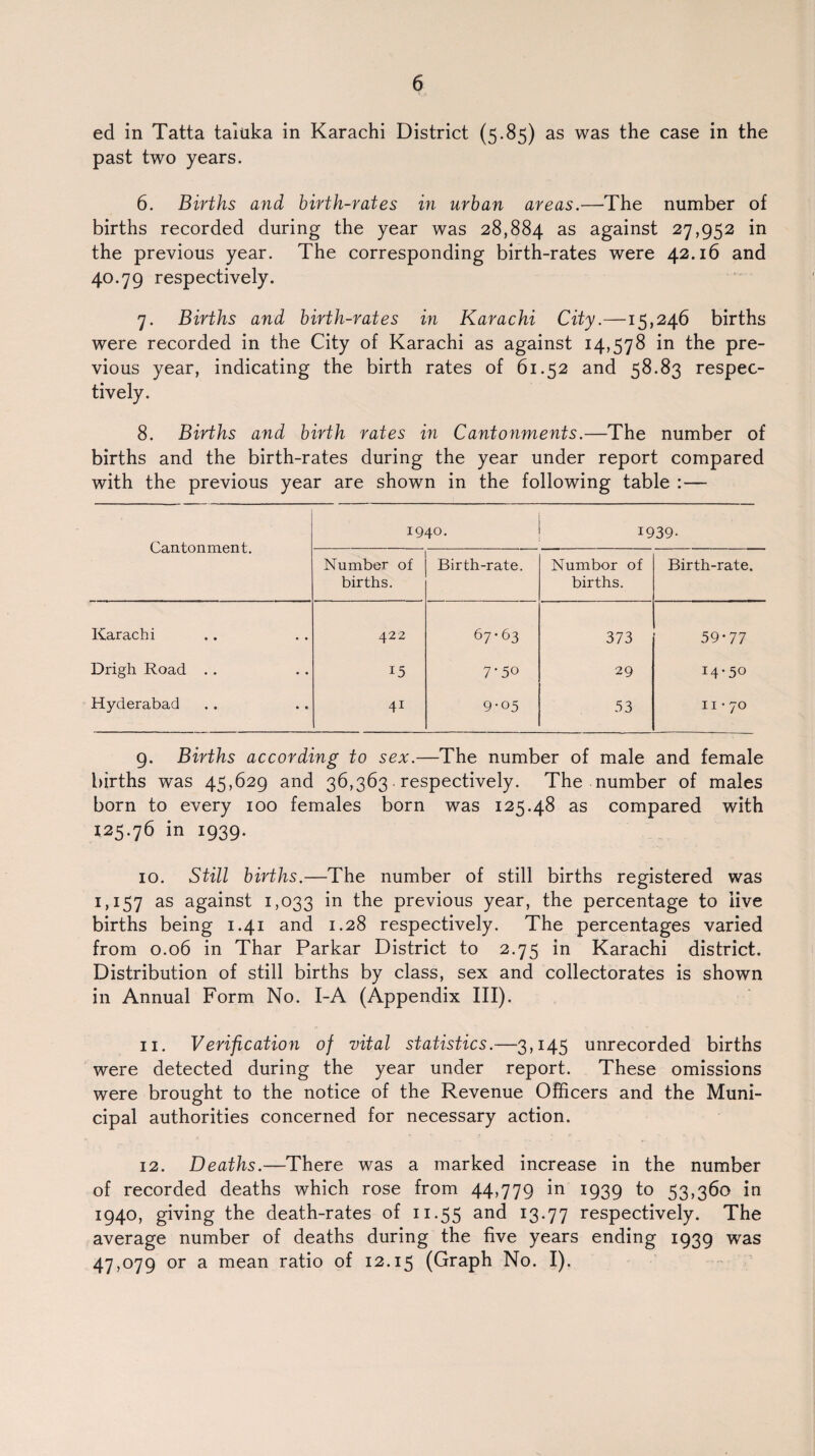ed in Tatta taiuka in Karachi District (5.85) as was the case in the past two years. 6. Births and birth-rates in urban areas.—The number of births recorded during the year was 28,884 as against 27,952 in the previous year. The corresponding birth-rates were 42.16 and 40.79 respectively. 7. Births and birth-rates in Karachi City.—15,246 births were recorded in the City of Karachi as against 14,578 in the pre¬ vious year, indicating the birth rates of 61.52 and 58.83 respec¬ tively. 8. Births and birth rates in Cantonments.—The number of births and the birth-rates during the year under report compared with the previous year are shown in the following table :— Cantonment. 1940. 1939- Number of births. Birth-rate. Numbor of births. Birth-rate. Karachi 422 67-63 373 59-77 Drigh Road . . 15 7-50 29 14.50 Hyderabad 41 9*05 53 11-70 9. Births according to sex.—The number of male and female births was 45,629 and 36,363. respectively. The number of males born to every 100 females born was 125.48 as compared with 125.76 in 1939. 10. Still births.—The number of still births registered was D 157 as against 1,033 ‘m the previous year, the percentage to live births being 1.41 and 1.28 respectively. The percentages varied from 0.06 in Thar Parkar District to 2.75 in Karachi district. Distribution of still births by class, sex and collectorates is shown in Annual Form No. I-A (Appendix III). 11. Verification of vital statistics.—3,145 unrecorded births were detected during the year under report. These omissions were brought to the notice of the Revenue Officers and the Muni¬ cipal authorities concerned for necessary action. 12. Deaths.—There was a marked increase in the number of recorded deaths which rose from 44,779 in 1939 to 53,360 in 1940, giving the death-rates of 11.55 and 13.77 respectively. The average number of deaths during the five years ending 1939 was 47,079 or a mean ratio of 12.15 (Graph No. I).