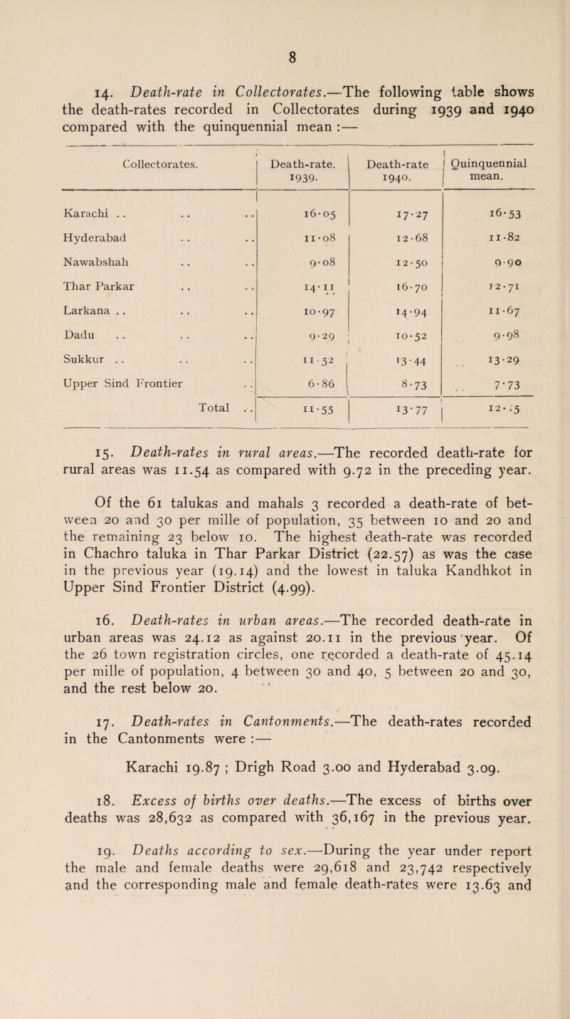 14- Death-rate in Collectorates.—The following table shows the death-rates recorded in Collectorates during 1939 and 1940 compared with the quinquennial mean :— Collectorates. Death-rate. 1939. Death-rate 1940. ! Quinquennial 1 mean. Karachi . . 16-05 17-27 16-53 Hyderabad 11 - 08 12-68 11-82 Nawabshah 9-08 12-50 9-90 Thar Parkar 14-11 16-70 12-71 Larkana . . 10-97 14-94 11-67 Dadu 9-29 10-52 9.98 Sukknr . . 1152 !3'44 13-29 Upper Sind Frontier 6-86 3-73 7*73 Total n-55 I3 ‘ 77 12- .5 15. Death-rates in rural areas.—The recorded death-rate for rural areas was 11.54 as compared with 9.72 in the preceding year. Of the 61 talukas and mahals 3 recorded a death-rate of bet¬ ween 20 and 30 per mille of population, 35 between 10 and 20 and the remaining 23 below 10. The highest death-rate was recorded in Chachro taluka in Thar Parkar District (22.57) as was case in the previous year (19.14) and the lowest in taluka Kandhkot in Upper Sind Frontier District (4.99). 16. Death-rates in urban areas.—The recorded death-rate in urban areas was 24.12 as against 20.11 in the previous year. Of the 26 town registration circles, one recorded a death-rate of 45.14 per mille of population, 4 between 30 and 40, 5 between 20 and 30, and the rest below 20. 17. Death-rates in Cantonments.-—The death-rates recorded in the Cantonments were :— Karachi 19.87 ; Drigh Road 3.00 and Hyderabad 3.09. 18. Excess of births over deaths.—The excess of births over deaths was 28,632 as compared with 36,167 in the previous year. 19. Deaths according to sex.—During the year under report the male and female deaths were 29,618 and 23,742 respectively and the corresponding male and female death-rates were 13.63 and