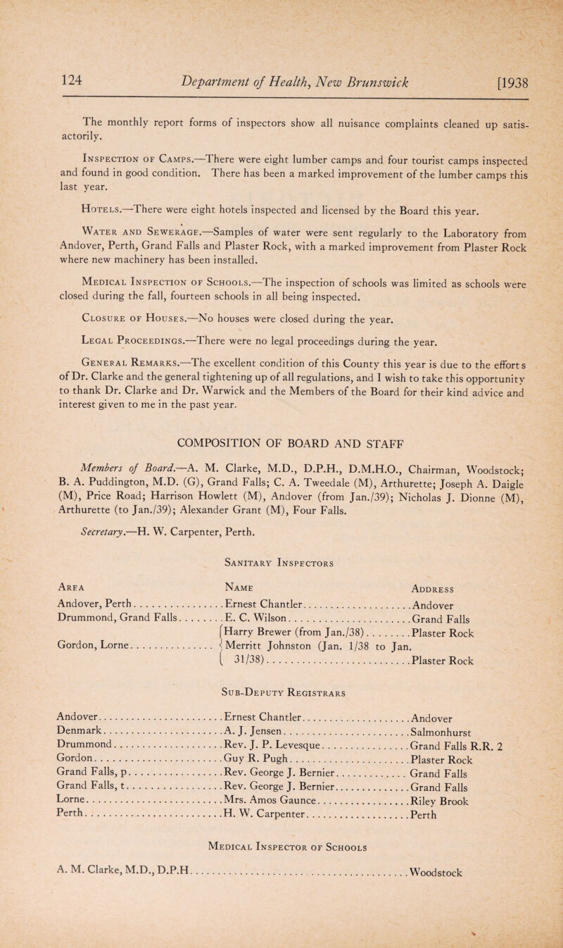 The monthly report forms of inspectors show all nuisance complaints cleaned up satis- actorily. Inspection of Camps.—There were eight lumber camps and four tourist camps inspected and found in good condition. T here has been a marked improvement of the lumber camps this last year. Hotels.—There were eight hotels inspected and licensed by the Board this year. Water and Sewerage.—Samples of water were sent regularly to the Laboratory from Andover, Perth, Grand Falls and Plaster Rock, with a marked improvement from Plaster Rock where new machinery has been installed. Medical Inspection of Schools.—The inspection of schools was limited as schools were closed during the fall, fourteen schools in all being inspected. Closure of Houses.—No houses were closed during the year. Legal Proceedings.—There were no legal proceedings during the year. General Remarks.—The excellent condition of this County this year is due to the efforts of Dr. Clarke and the general tightening up of all regulations, and I wish to take this opportunity to thank Dr. Clarke and Dr. Warwick and the Members of the Board for their kind advice and interest given to me in the past year. COMPOSITION OF BOARD AND STAFF Members of Board—A. M. Clarke, M.D., D.P.H., D.M.H.O., Chairman, Woodstock; B. A. Puddington, M.D. (G), Grand Falls; C. A. Tweedale (M), Arthurette; Joseph A. Daigle (M), Price Road; Harrison Howlett (M), Andover (from Jan./39); Nicholas J. Dionne (M), Arthurette (to Jan./39); Alexander Grant (M), Four Falls. Secretary.—H. W. Carpenter, Perth. Sanitary Inspectors Area Name Address Andover, Perth.Ernest Chantler.Andover Drummond, Grand Falls. ...... . E. C. Wilson.Grand Falls [Harry Brewer (from Jan./38).Plaster Rock Gordon, Lome.< Merritt Johnston (Jan. 1/38 to Jan. (. 31/38).Plaster Rock Sub-Deputy Registrars Andover.Ernest Chantler. Denmark.A. J. Jensen. Drummond.Rev. J. P. Levesque. . . Gordon.Guy R. Pugh. Grand Falls, p.Rev. George J. Bernier Grand Falls, t.Rev. George J. Bernier Lome.Mrs. Amos Gaunce. . . . Perth...H. W. Carpenter. Andover Salmonhurst Grand Falls R.R. 2 Plaster Rock Grand Falls Grand Falls Riley Brook Perth Medical Inspector of Schools