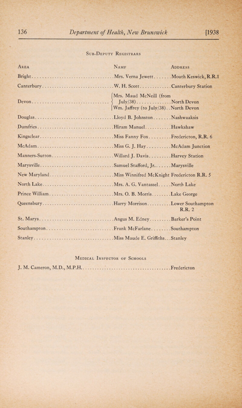 Area Bright. Canterbury Devon. Douglas. Dumfries. Kingsclear. McAdam. Manners-Sutton Marysville. New Maryland. North Lake Prince William. Queensbury St. Marys. Southampton. . Stanley. Sub-Deputy Registrars Namf Address . Mrs. Verna Jewett. . Mouth Keswick, R.R.l . W. H. Scott. .Canterbury Station Mrs. Maud McNeill (from July/38). .North Devon Wm. Jaffrey (to July/38). . North Devon .Lloyd B. Johnston. . Nashwaaksis .Hiram Manuel. .. . Hawkshaw . Miss Fanny Fox. .Fredericton, R.R. 6 . Miss G. J. Hay. .McAdam Junction . Willard J. Davis. .Harvey Station .Samuel Stafford, Jr. . Marysville .Miss Winnifred McKnight Fredericton R.R. 5 .Mrs. A. G. Vantassel. . . . .North Lake Mrs. 0. B. Morris. Lake George .Harry Morrison. .Lower Southampton R.R. 2 .Angus M. Edney. . Barker’s Point Frank McFarlane. , Southampton Miss Maude E. Griffiths.. .Stanley Medical Inspector of Schools J. M. Cameron, M.D., M.P.H Fredericton