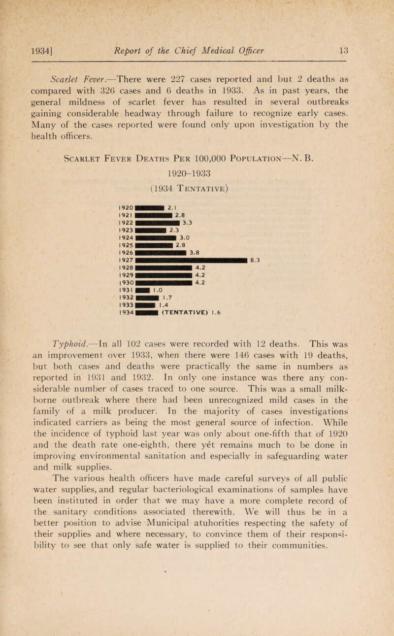 Scarlet Fever.—There were 227 cases reported and but 2 deaths as compared with 326 cases and 6 deaths in 1933. As in past years, the general mildness of scarlet fever has resulted in several outbreaks gaining considerable headway through failure to recognize early cases. Many of the cases reported were found only upon investigation by the health officers. Scarlet Fever Deaths Per 100,000 Population—N. B. 1920-1933 (1934 Tentative) 1920 1921 1922 1923 1924 1925 1926 1927 1928 1929 ! 930 1931 1932 1933 1934 1.6 8.3 Typhoid:—In all 102 cases were recorded with 12 deaths. This was an improvement over 1933, when there were 146 cases with 19 deaths, but both cases and deaths were practically the same in numbers as reported in 1931 and 1932. In only one instance was there any con¬ siderable number of cases traced to one source. This was a small milk- borne outbreak where there had been unrecognized mild cases in the family of a milk producer. In the majority of cases investigations indicated carriers as being the most general source of infection. While the incidence of typhoid last year was only about one-fifth that of 1920 and the death rate one-eighth, there yet remains much to be done in improving environmental sanitation and especially in safeguarding water and milk supplies. The various health officers have made careful surveys of all public water supplies, and regular bacteriological examinations of samples have been instituted in order that we may have a more complete record of the sanitary conditions associated therewith. We will thus be in a better position to advise Municipal atuhorities respecting the safety of their supplies and where necessary, to convince them of their responsi¬ bility to see that only safe water is supplied to their communities.