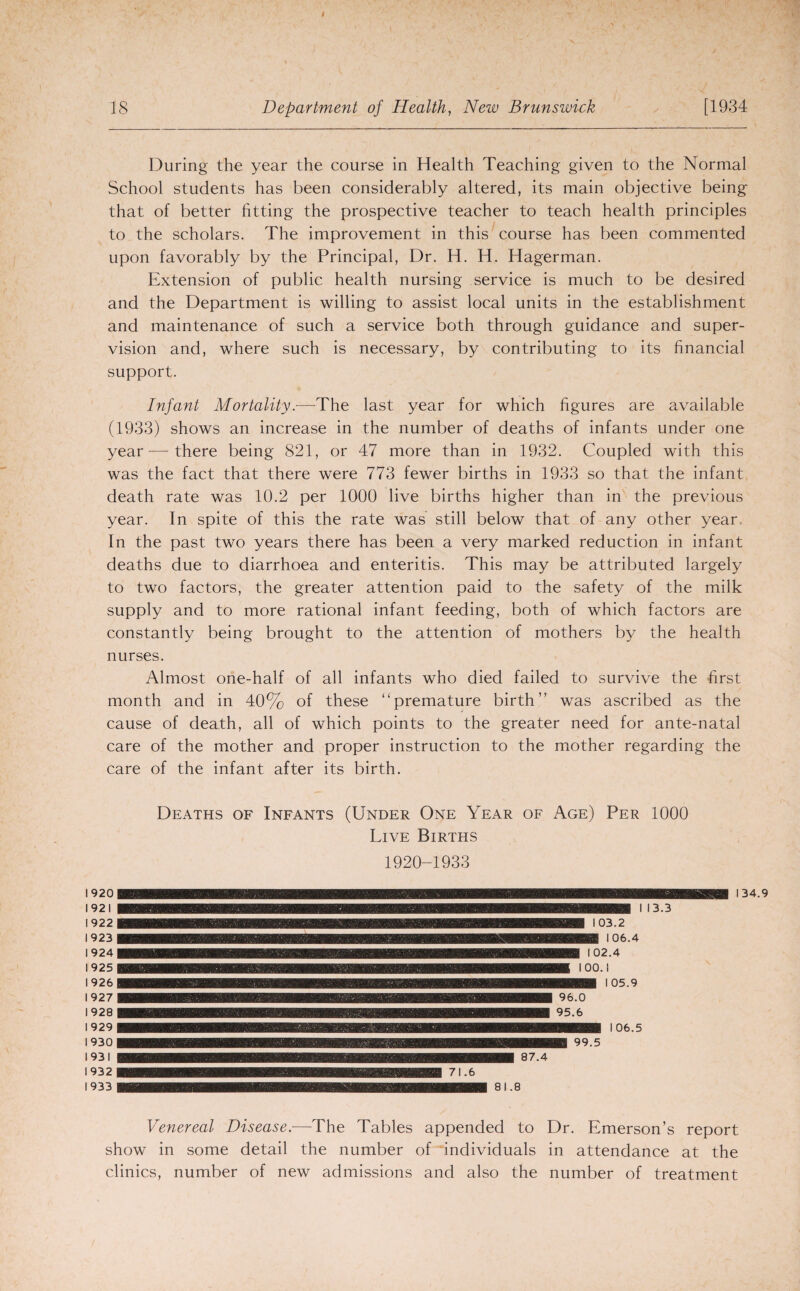 During the year the course in Health Teaching given to the Normal School students has been considerably altered, its main objective being that of better fitting the prospective teacher to teach health principles to the scholars. The improvement in this course has been commented upon favorably by the Principal, Dr. H. H. Hagerman. Extension of public health nursing service is much to be desired and the Department is willing to assist local units in the establishment and maintenance of such a service both through guidance and super¬ vision and, where such is necessary, by contributing to its financial support. Infant Mortality .—The last year for which figures are available (1933) shows an increase in the number of deaths of infants under one year — there being 821, or 47 more than in 1932. Coupled with this was the fact that there were 773 fewer births in 1933 so that the infant death rate was 10.2 per 1000 live births higher than in the previous year. In spite of this the rate was still below that of any other year. In the past two years there has been a very marked reduction in infant deaths due to diarrhoea and enteritis. This may be attributed largely to two factors, the greater attention paid to the safety of the milk supply and to more rational infant feeding, both of which factors are constantly being brought to the attention of mothers by the health nurses. Almost one-half of all infants who died failed to survive the first month and in 40% of these “premature birth” was ascribed as the cause of death, all of which points to the greater need for ante-natal care of the mother and proper instruction to the mother regarding the care of the infant after its birth. Deaths of Infants (Under One Year of Age) Per 1000 Live Births 1920-1933 1920 1921 1922 1923 1924 1925 1926 1927 1928 1929 1930 1931 1932 I 933 134. Venereal Disease.—The Tables appended to Dr. Emerson’s report show in some detail the number of individuals in attendance at the clinics, number of new admissions and also the number of treatment