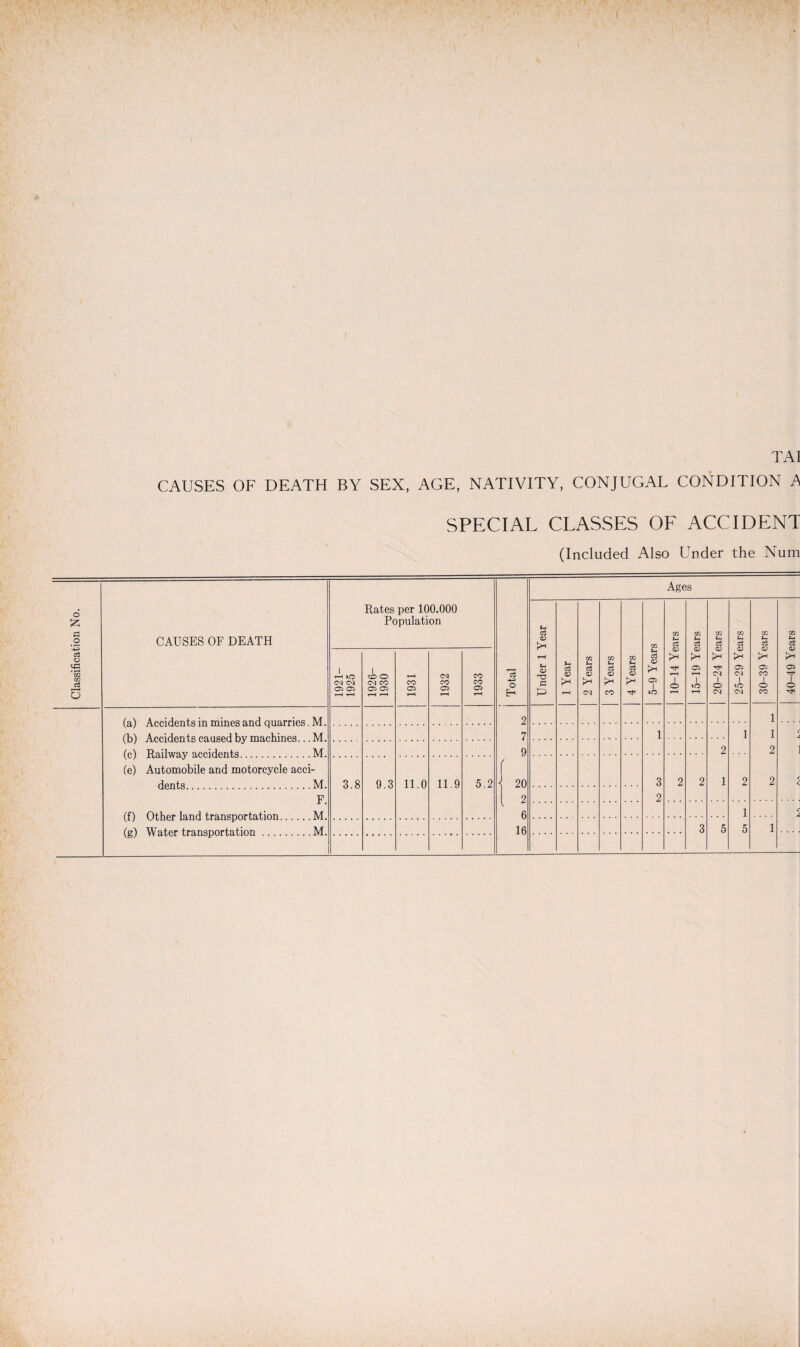 TAI SPECIAL CLASSES OF ACCIDENT (Included Also Under the Num