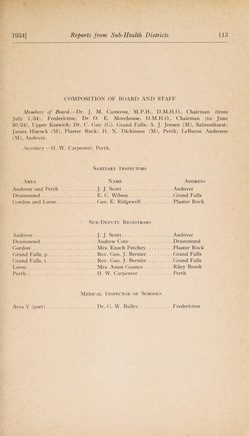 COMPOSITION OF BOARD AND STAFF » • Members of Board.—Dr. J. M. Cameron, D.M.H.O., Chairman (from July 1/34), Fredericton; Dr. O. E. Morehouse, D.M.H.O., Chairman (to June 30/34), Upper Keswick; Dr. C. Guy (G), Grand Falls; A. J. Jensen (M), Salmonhurst; James Hiscock (M), Plaster Rock; H. N. Dickinson (M), Perth; LeBaron Anderson (M), Andover. Secretary—H. W. Carpenter, Perth. Sanitary Inspectors Area Name Andover and Perth..J- J- Scott. Drummond.E. C. Wilson. Gordon and Lome.Geo. E. Ridgewell Address Andover Grand Falls Plaster Rock Andover.. Drummond. . . Gordon. Grand Falls, p Grand Falls, t. Lome. Perth. Sub-Deputy Registrars ...J. J. Scott. . . . Andrew Cote. . . .Mrs. Enoch Petchey. . . . .Rev. Geo. J. Bernier. . . . . Rev. Geo. J. Bernier. . . . .Mrs. Amos Gaunce. . . . . . H. W. Carpenter. Andover Drummond Plaster Rock Grand Falls Grand Falls Riley Brook Perth Medical Inspector of Schools Area V (part) Dr. G. W. Bailey Fredericton