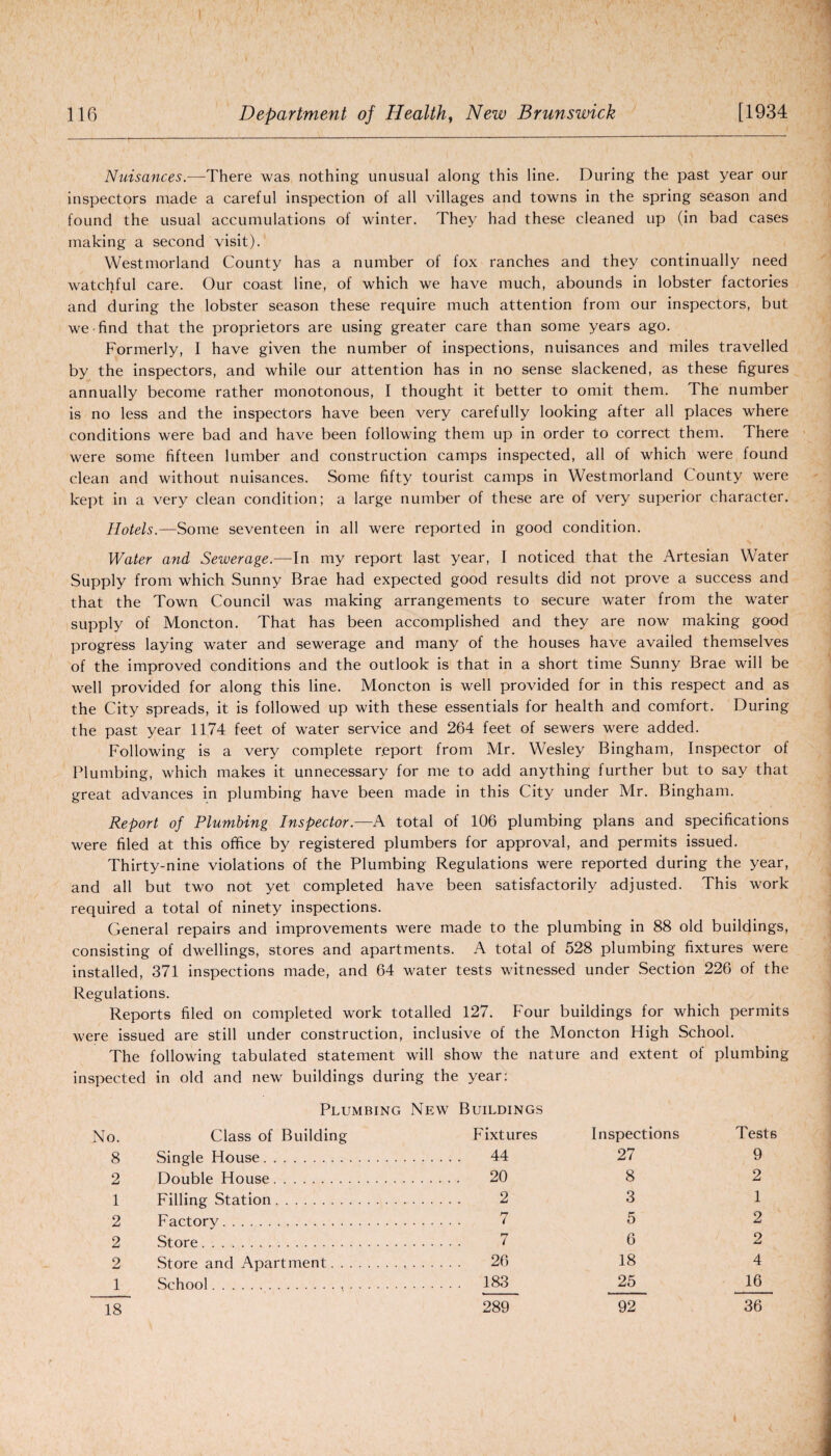 Nuisances.—There was nothing unusual along this line. During the past year our inspectors made a careful inspection of all villages and towns in the spring season and found the usual accumulations of winter. They had these cleaned up (in bad cases making a second visit). Westmorland County has a number of fox ranches and they continually need watchful care. Our coast line, of which we have much, abounds in lobster factories and during the lobster season these require much attention from our inspectors, but we find that the proprietors are using greater care than some years ago. Formerly, I have given the number of inspections, nuisances and miles travelled by the inspectors, and while our attention has in no sense slackened, as these figures annually become rather monotonous, I thought it better to omit them. The number is no less and the inspectors have been very carefully looking after all places where conditions were bad and have been following them up in order to correct them. There were some fifteen lumber and construction camps inspected, all of which were found clean and without nuisances. Some fifty tourist camps in Westmorland County were kept in a very clean condition; a large number of these are of very superior character. Hotels.—Some seventeen in all were reported in good condition. Water and Sewerage.—In my report last year, I noticed that the Artesian Water Supply from which Sunny Brae had expected good results did not prove a success and that the Town Council was making arrangements to secure water from the water supply of Moncton. That has been accomplished and they are now making good progress laying water and sewerage and many of the houses have availed themselves of the improved conditions and the outlook is that in a short time Sunny Brae will be well provided for along this line. Moncton is well provided for in this respect and as the City spreads, it is followed up with these essentials for health and comfort. During the past year 1174 feet of water service and 264 feet of sewers were added. Following is a very complete report from Mr. Wesley Bingham, Inspector of Plumbing, which makes it unnecessary for me to add anything further but to say that great advances in plumbing have been made in this City under Mr. Bingham. Report of Plumbing Inspector.—A total of 106 plumbing plans and specifications were filed at this office by registered plumbers for approval, and permits issued. Thirty-nine violations of the Plumbing Regulations were reported during the year, and all but two not yet completed have been satisfactorily adjusted. This work required a total of ninety inspections. General repairs and improvements were made to the plumbing in 88 old buildings, consisting of dwellings, stores and apartments. A total of 528 plumbing fixtures were installed, 371 inspections made, and 64 water tests witnessed under Section 226 of the Regulations. Reports filed on completed work totalled 127. Four buildings for which permits were issued are still under construction, inclusive of the Moncton High School. The following tabulated statement wall show the nature and extent of plumbing inspected in old and new buildings during the year: Plumbing New Buildings No. Class of Building Fixtures 8 Single House. 44 2 Double House. 20 1 Filling Station. 2 2 Factory. 7 2 Store. 7 2 Store and Apartment. 26 1 School..,. 133 289 Inspections Tests 27 9 8 2 3 1 5 2 6 2 18 4 25 16 92 36 18