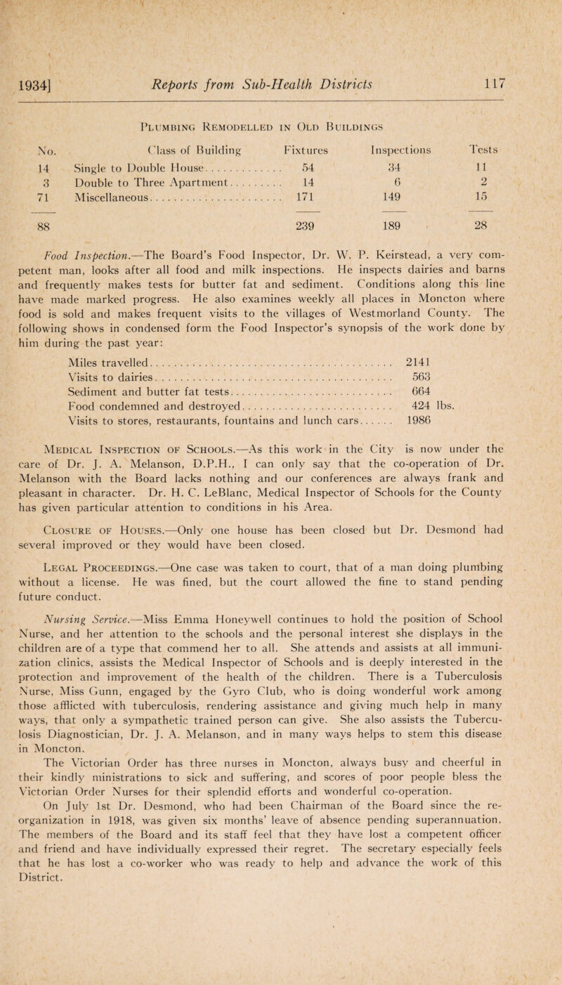 Plumbing Remodelled in Old Buildings No. (’lass of Building Fixtures Inspections Tests 14 Single to Double House. 54 34 11 3 Double to Three Apartment. 14 6 2 71 Miscellaneous. . ... 171 149 15 88 239 189 28 Food Inspection.—The Board’s Food Inspector, Dr. W. P. Keirstead, a very com¬ petent man, looks after all food and milk inspections. He inspects dairies and barns and frequently makes tests for butter fat and sediment. Conditions along this line have made marked progress. He also examines weekly all places in Moncton where food is sold and makes frequent visits to the villages of Westmorland County. The following shows in condensed form the Food Inspector’s synopsis of the work done by him during the past year: Miles travelled. 2141 Visits to dairies. 563 Sediment and butter fat tests. 664 Food condemned and destroyed. 424 lbs. Visits to stores, restaurants, fountains and lunch cars. 1986 Medical Inspection of Schools.—As this work in the City is now under the care of Dr. J. A. Melanson, D.P.H., I can only say that the co-operation of Dr. Melanson with the Board lacks nothing and our conferences are always frank and pleasant in character. Dr. H. C. LeBlanc, Medical Inspector of Schools for the County has given particular attention to conditions in his Area. Closure of Houses.—Only one house has been closed but Dr. Desmond had several improved or they would have been closed. Legal Proceedings.—One case was taken to court, that of a man doing plumbing without a license. He was fined, but the court allowed the fine to stand pending future conduct. Nursing Service.—Miss Emma Honeywell continues to hold the position of School Nurse, and her attention to the schools and the personal interest she displays in the children are of a type that commend her to all. She attends and assists at all immuni¬ zation clinics, assists the Medical Inspector of Schools and is deeply interested in the protection and improvement of the health of the children. There is a Tuberculosis Nurse, Miss Gunn, engaged by the Gyro Club, who is doing wonderful work among those afflicted with tuberculosis, rendering assistance and giving much help in many ways, that only a sympathetic trained person can give. She also assists the Tubercu¬ losis Diagnostician, Dr. J. A. Melanson, and in many ways helps to stem this disease in Moncton. The Victorian Order has three nurses in Moncton, always busy and cheerful in their kindly ministrations to sick and suffering, and scores of poor people bless the Victorian Order Nurses for their splendid efforts and wonderful co-operation. On July 1st Dr. Desmond, who had been Chairman of the Board since the re¬ organization in 1918, was given six months’ leave of absence pending superannuation. The members of the Board and its staff feel that they have lost a competent officer and friend and have individually expressed their regret. The secretary especially feels that he has lost a co-worker who was ready to help and advance the work of this District.