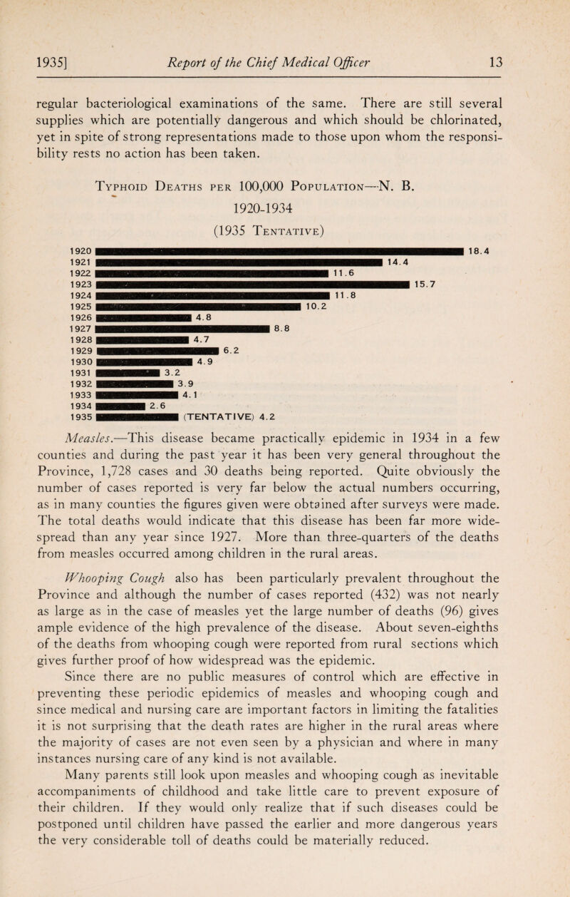 regular bacteriological examinations of the same. There are still several supplies which are potentially dangerous and which should be chlorinated, yet in spite of strong representations made to those upon whom the responsi¬ bility rests no action has been taken. Typhoid Deaths per 100,000 Population—N. B. 1920-1934 (1935 Tentative) 1920 18.4 14.4 mtm 15.7 Measles.—This disease became practically epidemic in 1934 in a few counties and during the past year it has been very general throughout the Pi ■ovince, 1,728 cases and 30 deaths being reported. Quite obviously the number of cases reported is very far below the actual numbers occurring, as in many counties the figures given were obtained after surveys were made. The total deaths would indicate that this disease has been far more wide¬ spread than any year since 1927. More than three-quarters of the deaths from measles occurred among children in the rural areas. Whooping Cough also has been particularly prevalent throughout the Province and although the number of cases reported (432) was not nearly as large as in the case of measles yet the large number of deaths (96) gives ample evidence of the high prevalence of the disease. About seven-eighths of the deaths from whooping cough were reported from rural sections which gives further proof of how widespread was the epidemic. Since there are no public measures of control which are effective in preventing these periodic epidemics of measles and whooping cough and since medical and nursing care are important factors in limiting the fatalities it is not surprising that the death rates are higher in the rural areas where the majority of cases are not even seen by a physician and where in many instances nursing care of any kind is not available. Many parents still look upon measles and whooping cough as inevitable accompaniments of childhood and take little care to prevent exposure of their children. If they would only realize that if such diseases could be postponed until children have passed the earlier and more dangerous years the very considerable toll of deaths could be materially reduced.