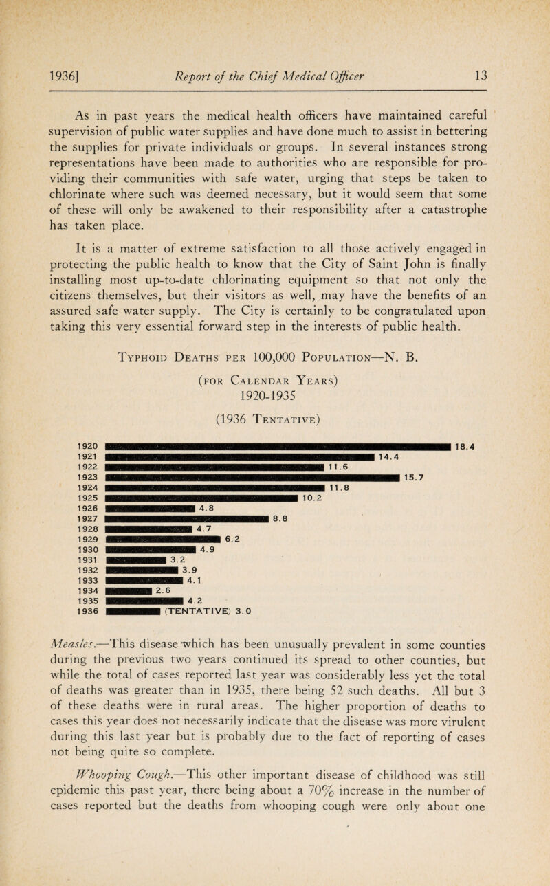As in past years the medical health officers have maintained careful supervision of public water supplies and have done much to assist in bettering the supplies for private individuals or groups. In several instances strong representations have been made to authorities who are responsible for pro¬ viding their communities with safe water, urging that steps be taken to chlorinate where such was deemed necessary, but it would seem that some of these will only be awakened to their responsibility after a catastrophe has taken place. It is a matter of extreme satisfaction to all those actively engaged in protecting the public health to know that the City of Saint John is finally installing most up-to-date chlorinating equipment so that not only the citizens themselves, but their visitors as well, may have the benefits of an assured safe water supply. The City is certainly to be congratulated upon taking this very essential forward step in the interests of public health. Typhoid Deaths per 100,000 Population—N. B. (for Calendar Years) 1920-1935 (1936 Tentative) 1920 1921 1922 1923 1924 1925 1926 1927 1928 1929 1930 1931 1932 1933 1934 1935 1936 18.4 Measles.—This disease which has been unusually prevalent in some counties during the previous two years continued its spread to other counties, but while the total of cases reported last year was considerably less yet the total of deaths was greater than in 1935, there being 52 such deaths. All but 3 of these deaths were in rural areas. The higher proportion of deaths to cases this year does not necessarily indicate that the disease was more virulent during this last year but is probably due to the fact of reporting of cases not being quite so complete. Whooping Cough.—This other important disease of childhood was still epidemic this past year, there being about a 70% increase in the number of cases reported but the deaths from whooping cough were only about one