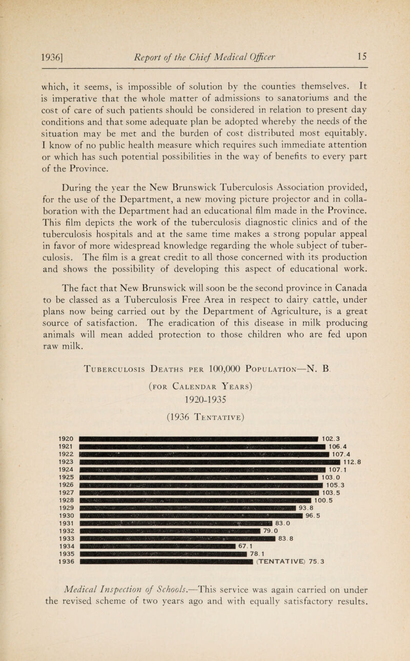 which, it seems, is impossible of solution by the counties themselves. It is imperative that the whole matter of admissions to sanatoriums and the cost of care of such patients should be considered in relation to present day conditions and that some adequate plan be adopted whereby the needs of the situation may be met and the burden of cost distributed most equitably. I know of no public health measure which requires such immediate attention or which has such potential possibilities in the way of benefits to every part of the Province. During the year the New Brunswick Tuberculosis Association provided, for the use of the Department, a new moving picture projector and in colla¬ boration with the Department had an educational film made in the Province. This film depicts the work of the tuberculosis diagnostic clinics and of the tuberculosis hospitals and at the same time makes a strong popular appeal in favor of more widespread knowledge regarding the whole subject of tuber¬ culosis. The film is a great credit to all those concerned with its production and shows the possibility of developing this aspect of educational work. The fact that New Brunswick will soon be the second province in Canada to be classed as a Tuberculosis Free Area in respect to dairy cattle, under plans now being carried out by the Department of Agriculture, is a great source of satisfaction. The eradication of this disease in milk producing animals will mean added protection to those children who are fed upon raw milk. Tuberculosis Deaths per 100,000 Population—N. B (for Calendar Years) 1920-1935 (1936 Tentative) 1920 1921 1922 1923 1924 1925 1926 1927 1928 1929 1930 1931 1932 1933 1934 1935 1936 Medical Inspection of Schools.—This service was again carried on under the revised scheme of two years ago and with equally satisfactory results.