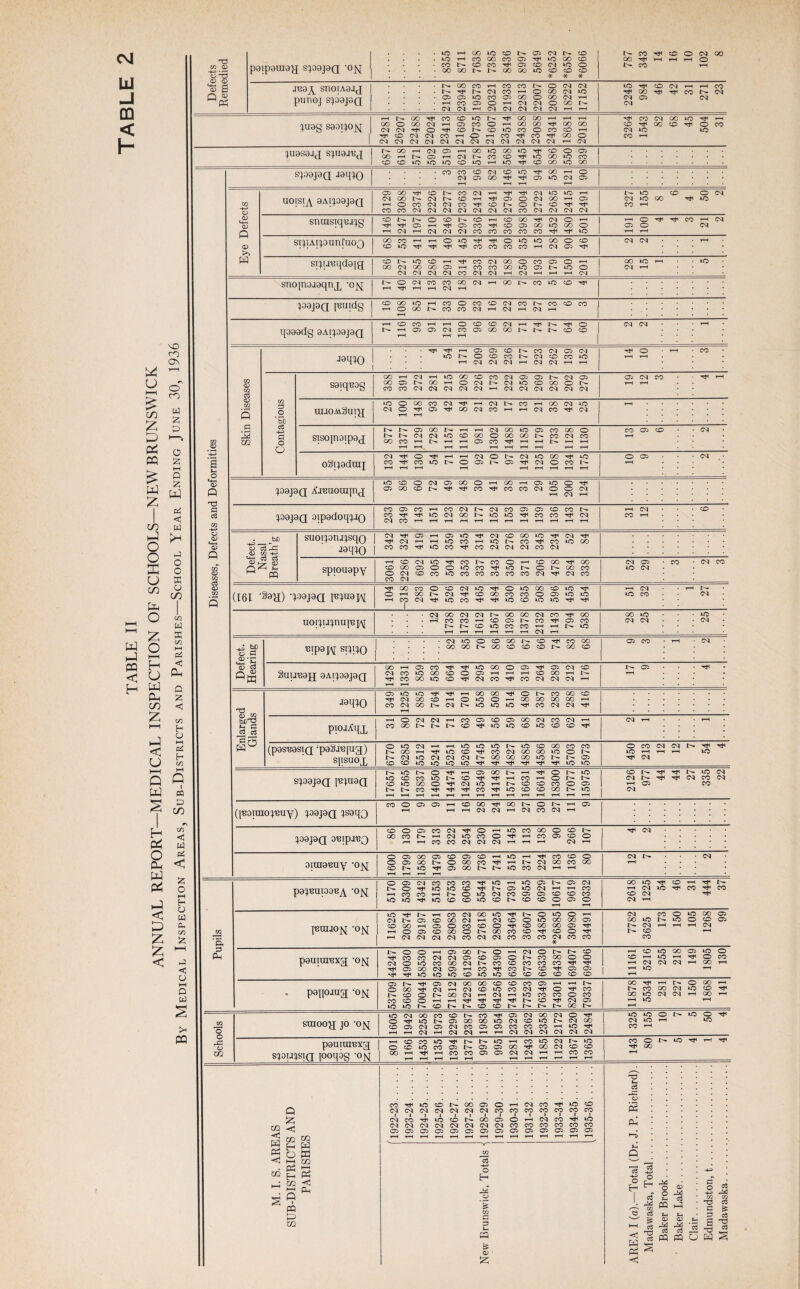t3 JB9JI Sn0tA9JJ UOISIA 0AH09J0fJ spapa ja'lK) CO O 05 CO oq TP o r-H kO CO oo o CO Tp oq IO0J9Q OBTpj'BQ OO CO H r-H r-H CO oq CO kO oq CO oq o oq TP ■^H r-H r-H CO r-H 05 CO oq o r-H O 05 OO 05 CO 05 CO r—H kO T-H Tp CO CO o oq p^ 04 oiuipBuy ‘0|q O 05 CO GO kO t>- o 05 oo oo CO TP r-H kO CO 04 oq oo r—H CO r-H oo r—H r-H r-H r-H T-H O 05 oq CO CO CO Tp kO r—H kO 05 P^ 05 oq oo kO TP CO r—H Tp P01PUIO0BA ’OM I>- o T-H CO CO kO ^H kO CO o TP kO oq 05 CO kO 05 oq 05 r-H CO r-H CO CO CO r—H CO oq oq kO TP CO TP Tp CO kO kO Tt< kO CO CO kO CO CO CO O 05 o oq r—H t—H r—H kO r-H CO oq oo kO tP O kO o r-H oq CO O kO GO 05 oq i>- 05 CO oo oq T-H oq CO o kO GO oo 05 GO kO p^ kO o CO 05 |pauo^[ -ojq 1 CO GO 05 o CO CO O tP cO OO oo 05 Tp P- oq r-H T—H T-H 04 1 r-H O 05 CO GO o oo CO CO TP CO o TP P- CO r—H r-H oq oq oq oq CO oq oq CO CO CO 04 * CO CO CO o o r-H 05 oo o r-H oq o CO r-H CO kO oo 05 kO o ppupnBxg ’Ojq HJH CO oq o CO kO oq CO oq oo 05 oq CO 05 CO o CO CO CO CO oo CO o TP o tP CO r—H T—H oq kO oq r-H oq Tp r-H O GO CO T-H Tf 05 a> oq 05 r—H CO TP CO CO TP 05 05 kO r-H Vt< Tfl kO kO kO CO kO kO CO CO CO CO CO CO r-H 05 05 oq OO oo CO CO CO 05 r—H r-H l>» GO TP r-H p^ o GO r—H poiioaug -ok o oo oq oq co kO CO oq Tp o TP CO CO GO 04 kO CO Tp * co o oo oq r-H oq r—H kO CO CO o CO O0 kO 04 oq r-H GO r—H co co o r—H r-H TP TP TP TP CO TP 04 05 r—H kO r-H kO kO CO CO CO p- p^ GO p^ r-H »o oq GO CO CO CO TP 05 oq oo oq o TP 1 10 kO O p^ kO o Tp smoo'q jo -o]q O Tt« CO 05 kO oq 05 05 oq GO CO OO 05 kO 05 oq CO CO CO kO CO p^ r-H 04 kO oo TP 04 CO kO r-H r-H kO r-H r-H oq r-H oq oq r-H r—H oq oq oq oq oq oq 1 POUIUIBX^ co kO tP kO r—H CO kO oq kO CO o P^ kO Tp r-H Tp 1 O CO kO CO 05 05 05 OO Tp oo oq CO CO Tp oo sioijisiq poqog -0|q I GO r-H r-H r—H r-H r-H CO r—H co T-— 05 05 oq T— oq r—H r—H r—H CO r—H CO r—H r-H a 0 CO ’o O o 02 Q 55 C/2 ^ ^ M gnW 52 o w *< t-H 0/2 . 1—I h-; pa 5c PQ P m Ph co^fkC>cot^coo50T-HCsqco^fkoco oqoqoqoqoqoqoqcococococococo oq co tp ko co oq oq oq oq oq NOOOOHlNCO'tiO MCqtNCOCOCOCOCOCO 050505050505050050505050505 CO 13 -4—1 o H c 0 u> £ cd • !5 c3 o s O H <! W Ph <3 o H o3 CQ rr CD c3 c3 £ c3 c3 Jh t-. <D CD M M c3 c3 d C S3 a W ffl Q H o3 c3 co c$ £ c3 d c3
