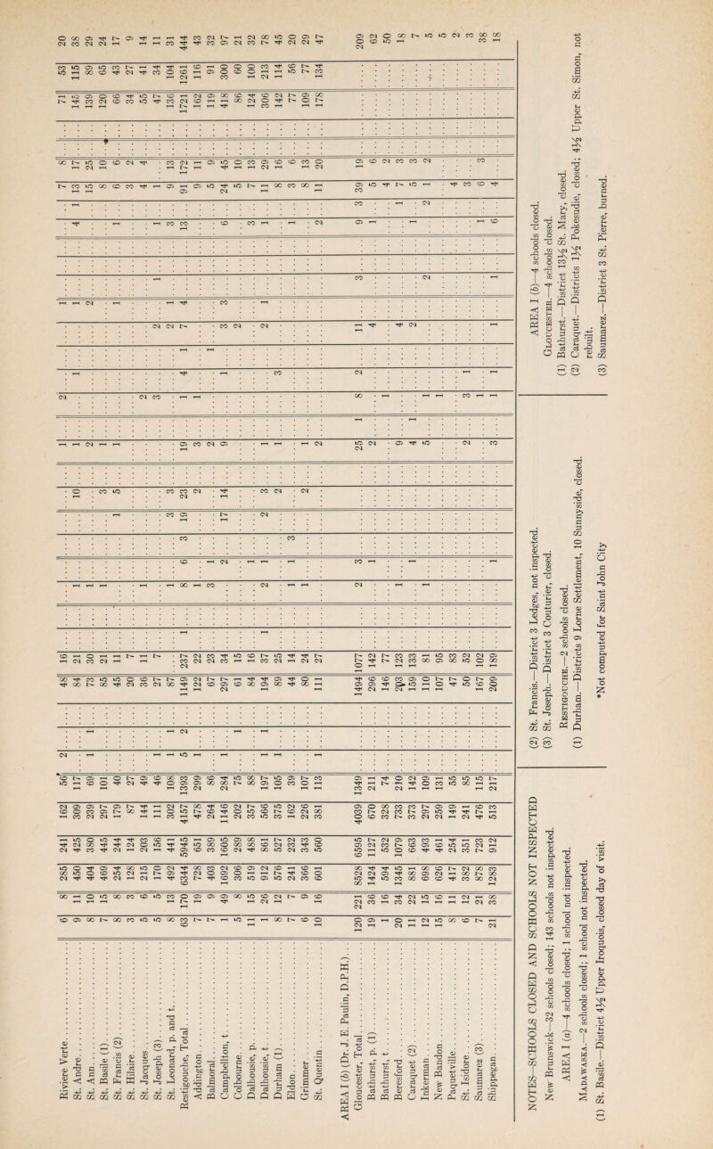 (N CO N !N H rH t-h -rf CO 03 IS* rH 03 GO to O 02 IT— CO^^COOJWMNTtiWlNrti Tt< O) CQ O oONiOkONCOCOCO O CO tO •»—H CO rH 03 CO *o to T-H r-H 89 65 43 27 t-H 34 o t-H 1261 CO r-H t-H i-H 02 300 60 o o rH CO t-H 03 t-H t-H 56 77 CO rH > u-D t-H 02 CO r-H O 03 T-H 99 34 55 47 co CO T-H 1721 03 CO T-H 02 t-H t-H CO t-H 86 03 T-H 306 03 TtH T-H 77 02 O rH OO r-H CO i—i 25 o CO 03 CO T-H 03 i-H r-H t-H 02 45 O r-H CO i-H 29 CO t-H CO CO rH 20 02 T-H CO 03 CO CO 03 CO CO i-H *o t-H oo CO CO Tt< t-H 02 t-H 02 02 to 24 to r- i-H OO CO OO t-H t-H 39 tO Tt< to t-h • rJ4 CO CO l-H CO rH 03 l—1 CO CO t-H CO co t-H rH 03 02 r-H rH rH CO t-H CO 03 rH i-H 03 t-h l—1 CO t-H 03 03 CO 03 03 rH rH 03 rH i-H i-H i-H t-H CO 03 rH rH 03 CO t-H t-H oo • rH rH rH CO rH rH t-h rH i—1 03 i-H t-H 02 i-H CO 03 02 i-H rH rH 03 25 03 02 to 03 CO o r-H CO lO CO 23 03 T—H CO 03 03 T—H CO 02 t-H t-H 03 CO CO CO i-H 03 r-H T-H t-H CO rH rH rH t-H i-H i-H T-H i-H CO T-H CO 03 t-h rH 03 rH rH ■-7-;-; 1 ; ■ ; ; ; ; ; . , , . . , , , , . , , , . T-H i-H O i—i t-H 03 30 i-H 03 T-H t-H t-H t-H I>- 237 22 23 34 to t-H CO T-H 37 25 rH 24 27 1077 03 f— -rf rH CO 03 rH 133 rH tO CO OO 02 oo 52 03 O rH 02 oo rH CO 84 73 85 45 20 36 03 87 02 r-H 03 03 T-H 67 297 i-H CO 84 02 t-H 89 44 80 t-H rH 02 cO CO 02 03 t-h CO 02 O to 03 t-H O rH O rH rH 50 CO rH 209 03 tO CO 02 rH o 02 cO oo CO 02 CO to oo 17- to 02 co 02 rH o 03 02 rH to tO tO tO rH CO o 04 o 02 02 OO oo oo 02 o CO o rH Tf rH r- n O CO to oo rH rH rH rH rH CO 03 03 rH rH rH rH CO 03 03 rH T—i rH rH 03 rH rH 03 02 02 02 rH 03 oo CO 03 CO tO 03 CO rH 02 O oo CO CO t- 02 02 rH CO CO CO o CO 02 r- oo t-H O to CO T»4 O to CO r- CO 03 oo CO r— 03 CO t— 02 to r— T-H CO 03 03 rH rH rH CO rH 03 rH 03 CO to co rH 03 CO O CO CO t— CO 03 03 rH 03 to rH rH to O tO CO CO l-H to rH 02 to 02 oo t-H r— 03 CO o to r- 03 02 CO CO co 03 G 03 oo 03 o to to OO o OO oo CO 03 CO CO 02 03 CO r— CO 02 CO to tO 03 rH 03 CO XT 03 rH 03 rH 02 CO CO CO 03 oo to 03 CO to to rH to o CO 03 CO r- 02 to rH CO rH rH tO o 02 oo to o 03 OO CO 03 CO 02 03 cO rH CO rH oo G tO rH oo CO r— 03 oo CO oo to o CO to 03 rH 02 03 o 02 O rH rH CO o 03 03 02 OO 02 03 rH oo oo 03 xf< 03 rH 03 rH CO CO CO to 02 to 03 CO CO to to CO oo CO CO CO oo 03 co rH oo rH rH rH OO rH o to oo CO CO to CO o 02 02 02 oo to CO 03 17- 02 CO T—H CO CO 03 to CO rH 03 rH OO rH rH rH T-H rH T-H 03 rH rH 03 CO rH CO 03 rH rH rH rH 03 CO T-H 03 CO 02 00 00 CO tO to oo CO rH to T-H T—H OO r- CO o o 02 rH o rH 03 to GO CO t- rH CO T—H T-H 03 rH rH 03 rH rH rH 03 <D <D •p p O) > d> G ~ G •I *1 G G <! W c3 ft o p — PQ Ift K CO ^ G f-H tn *5 C3 ^ G O c3 O ^ G G ft G G * '* a O T H <d 03 O' <D G o -p bfi tf W -P -P -P -P -P -P ui m m m m m m G O -G bO G •43 *2 s < Ph c o if a> =3 a g t- -S 3 a o a £ 03 O o o a -P» --N » T-H G .a ’55 G § a p D G <D o o g G G G PG PG ^ O G 'd d G G ‘ P ft w p Q c 3 c« Ph m ~d -p ^^ G o H ft -p [ 03 O G D a? -ft -ft 1 cJ -P G G rG p P CO C/3 t-. O c3 > o <D -P> p p O G G ^ G CG a PQ -p D G 03 -C a; a > c5 a> §•' P O 35 03 G p b£) c3 a? 1.1 c3 ft S 3 < « a o a 35 P 02 tH 03 a a P £ T*i G (D CO O G *0 ^ O O ft o G <D G O ~ © ® 3 of £ 3 t- p) e8 » h—h <D 35 ^ X* CO ^ HD CD G p G ft PM ft CQ CO ^ G H pH 02 cd w ” g o G O 3 9 G <D <D G G <D -p o <D ft G CO <D .S 8 o 13 G c „ o co • r; <D b 9f I J -g CO o CO >> G G G C/2 G <D a 02 G jl 02 02 8 QQ o g p 1ft g 03 CO CO -4H CM O CO 9 Q ■g ft £< d2 CS CO r*-1 O ft G 02 t/2 W w o £ o o HH H 02 s Ph a d ft Pi G Q >> -P O a a! o •“S •433 .a s m T3 03 -fc= 3 a a o a O ‘Z, Q P H O P P CQ P I—I H O P cc p O O td m o « OT ^ Q -a <! o ~a 03 -*P C2 02 ft o G O O PG Q w CO O hM O CO pM o O W o co CO W H O 55 G 02 -+p 02 02 ft O G O o ^G 02 CO CO o o CS| CO M 02 £ CO G G p PQ 02 G 02 02 ft o G ~o o PG o G T-H <D co JO G <D CO CO JO O 13 O CO ft o CO O O ft o CO 03 Q 1 p' l# PH < P W GQ < Ph & < <1 Q >> d G G 02 O G cr o 02 ft ft & CO c3 PQ CO