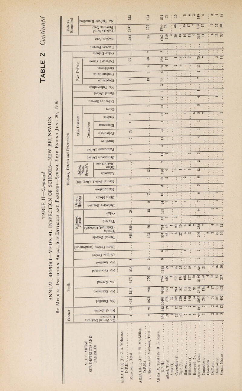 Defects Remedied (m ■—1 U: 10 O'! r-1 05 I— i—l angy snoiAaig 1 1747 t-H O JU9g SaOlJOjq 1244 147 1267 116 9 347 Iu9S0jg sjuaieg S109PG J9TO <M GO UOISI^ 9AII99J9Q -1- ~o cn r- D lO 00 1-1 p <M t-H 03 03 03 t-H UD GN t-H 4 66 4 03 03 t-H oimgnuy -ojq CX IT. lO GC OQ ^ O'- <o o ft o PL pajBuioo'BA *°N ^nrajo^ 'ojq n g COO HCOOCJNMN COGOf;- p r-CO C5rHrHrt CO pauiuicxg -ojq E2 8 8c5 ^ot^^co^co M ® o papojua o^j i 4921 1073 10467 876 12 269 230 146 185 34 3057 21C P t ! 3t i 12( 1 497 suioog jo -on ^ ^ 03 05 ^H03O3COU-T-HC0r^r-TGN^trp £ « ^ CO r-H ^ t-H ^ pauiurexg saouasia i°°99S -°n - 05 ^CO’-105010'S1'—'gJCOi—IO5U0IX) Id M rt H 05 CO m 'o O rG O 02 GQ P Ph <! 02 P -< CO 02 H w P 02 H 02 HH Q I PQ P m Ph Ph £ o C/2 £ c3 3 c3 -+p O H £ c3 o c3 £ d sip “ s 6 § -1 p g a § w ^ P S < 3 w s < H P <ri P P o H a & o T3 a c3 a c3 bC O P P w p o. <D HP cc CO o H -51 PL Ph < o H o ro3 CO „ c3 &•< o -ft g bC Tt< o >) o 05 n > To 03 g “ t4 O P M W 03 £ 03' ft o ffi o3 o o ^ » O 2o 'g . p g* § o a s- c3 __. j3 o a o c3 03 &2 g Q £ o HP p £ -ft S G Q g & G c« (—> c3 t- a