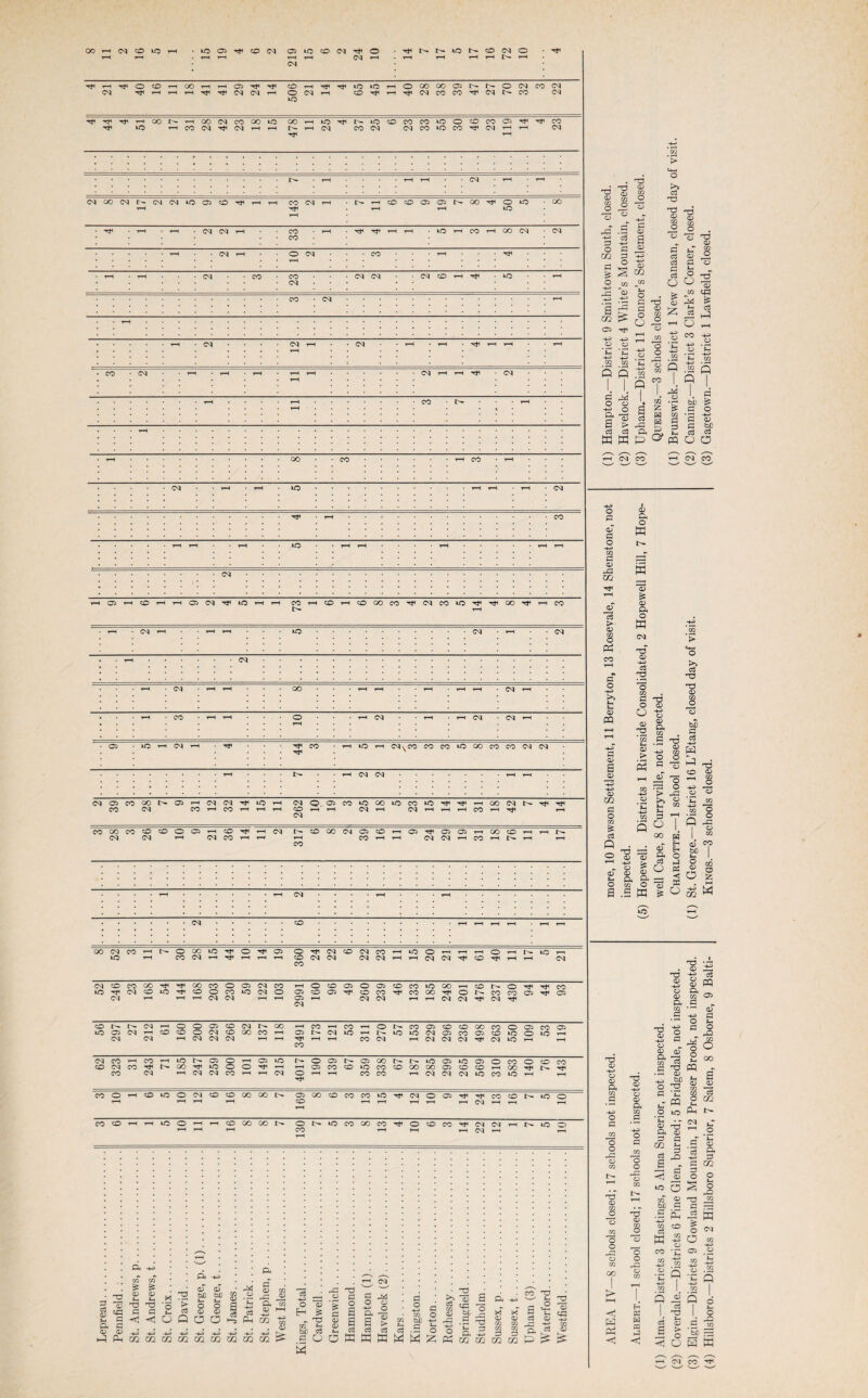 t-H T—* r-H T-H T—1 T-H CM t-H t-H T-H T-H T-H t-H • CM T—1 o CO t-H oo T—H T-H 05 T*< CO r-H Tt< to to t-H o OO oo 05 O CM CO CM CM T-H t-H T-H CM CM T—H o CM --1 CO t-H CM CO CO CM I- CO CM to Tfl t-H oo t—H oo CM CO oo iO oo T-H to to CO CO CO to o co CO 05 TF Tp CO T-H CO CM CM t-H t-H T-H CM CO CM CM CO to CO CM t-H t-H CM t-H t-H t-H T-H CM t-H t-H q oo CM r- CM CM *o 05 CO t-H CO CM t-H T-H CO CO 05 05 oo o to oo t-H T-H T-H to t-H t-H T-H CM CM T-H CO T-H Tfi T-H T-H to t-H CO t-H oo CM CM CO T-H CM t-H o CM CO t-H TP t-H t-H CM CO CO CM CM CM CO t-H to T-H CM CO CM t-H • • 1-H ......... ................. t-H CM CM t-H CM t-H T-H Tt« t—H t-H t-H t-H • CO CM t-H T-H t-H t-H t-H CM r-H t-H CM t-H r—1 t-H CO t-H t-H ' cm CM ft ft ft C 13 d eft ft _ c a ft O Gj - -«—' •»■* ■< * -♦—» -*—* -♦—» ■ < * ft O w bO ft £ d d ft O a o* a a ft ft 2* o ft > ft ft O bJD ft OL VO *-h >»v '.‘J w . -h soowkmwm M T3 ■S OJ ft (M 00 TTr m GL j=2 ft a d o -ft ft ft co to co m a <D ft 02 r; co ft ft CO P d t-H o <H-H — ft -»H> ft ft eft OO CM CO t-H o oo to TP o TP 05 o TP CM CO CM CO t-H to o T-H T-H t—H O T—H to ■ ■ ■■ to T-H CO CM T-H TP T-H T-H T-H CO CO CM CM CM CM t-H T-H CM CM tP CO TP t-H t-H CM CM CO CO oo TP TP CO CO O 05 CM CO t-H O CO 05 o 05 CO CO tO oo t-H CO r- o TP TP CO tO TP CM CO to TP CO o CO tO CM o 05 CO 05 TP CO CO TP CO oo TP o co CO 05 TP 05 CM ^H T-H CM CM T-H T-H 05 CM T-H CM CM T-H T-H CM CM Tp CM TP CO CM T-H o o 05 CO CM oo T-H CO T-H CO T-H o CO 05 CO CO oo CO o 05 CO 05 to 05 CM T-H CO CO o CM CO OO CO T-H 05 CM to T-H r- to to CM 05 CO 05 CO to O to CM CM T—H CM CM CM T-H r-H TP t-H T-H CO CM T-H CM CM CM TP CM to T-H CO CM CO t-H CO T-H to 05 O T-H 05 to o 05 05 oo r- to 05 to 05 o CO o CO CO CM CO TP oo tP to o o TP T-H T-H 05 CO CO to CO CO oo oo 05 CO CO T-H oo Tp r- TP CO CM T-H CM CM CO t-H T-H CM o TP r-H T-H CO CO T-H CM CM CM to CO to T-H t-H CO o r-H CO to o CM CO CO 00 OO 05 oo CO CO CO to tP CM o 05 tP tP CO CO to o t-H t-H T-H T-H CO T-H T-H T-H T-H T—H CM t-H CO CO t-H t-H to o T—H t-H CO GO oo o to CO GO CO TP o CO CO TP CM CM T-H to o t-H T-H T-H CO r-H T-H t-H CM T-H T-H S ~S i s m. ft d ft -ft .a ~t± 03 ft +j> o ft co ft ft 2 £ S 2 y1 r: ft p -E 3g 05 -rf ft o ’*H p 02 to Q Q a O O He ° a > ft ft -f-s ft a? a ft > c-t—« O >> ft O d © d ft CO Jd 13 ft 02 o ft d § | ^ -I ft ft ft ft ft o £ CD P; d ft co 13 CD ft O 03 trt £ ft p o o -ft O CO ^ _o ft P a ri ^3 n I. ^ 02 .rH z & H m MMP^n T-H OO CO rH CO rH T—H CM to CM o ft TP t-H CO ft ft ^H r-H t-H to t-H r-H t-H t-H T-H o m ft ft CM Uj TP T-H T-H 05 T-H CO T-H t-H 05 CM Tp tO T-H T-H CO T-H CO rH CO oo CO TP CM CO to Tp ^p OO Tp T-H CO t-H ft c3 > T-H CM T-H t-H t-H to CM r*H CM ft • O T-H CM CO t-H ft* T-H CM t-H t-H oo T-H T-H rH T-H t-H CM t-H o >> *H T-H CO t-H t-H o rH CM rH T-H CM CM t-H « i-H t-H 05 to t-H CM T-H tP TP CO rH to rH CM xco CO CO to oo CO CO CM CM Tp ft ft ft t-H rH CM CM T-H T-H ft -4-3 -4-3 ft CM 05 CO oo 05 T-H CM CM TP »o rH CM c 05 CO to oo to CO to TP TP T-H oo CM TP Tp CO CO CM CO T-H CO T-H T-H T-H CO T-H T-H CM rH CM t-H T-H r-H CO T-H Tp T—H ft CM o CO CO oo CO CO CO o 05 T-H CO ^P rH CM CO oo CM 05 CO T-H 05 Tp 05 05 T-H oo CO r-( T-H £ CM CM t-H CM CO r-H T-H T-H CO T-H T-H CM CM rH CO l-H t- T-H CO Q o r-H i. a bU ^ ft O (3 03 (3 bC & 03 o o CM CO ft P o a a ft £i a? ft o a d ft -4-3 ft d ft o o a; ft s ft CD -4-3 O P ft CO .a ^3 <D -*-> CO O ft CO ■> >> C3 ft ft © CO O P bB ft c3 -4-> P CO Q >> f- t- ft o ft ftG ft ft . ft ^ ft ft ft S-H ft ft O co O a .a a £ ft a ft o 'ft CO d cd 6 T-H m o o -4H -ft o o * t-i CO m Xfl ~o rH 1 Q O -ft ft H | 02 Eh Eh O ft b£ t- CO 1 ft O 02 ft ft O -« < o S £ M ft ft o ft ft CO ft ft ft ft ft O C o o ft: ft ft cd CO JO P O o ft ft ft ft ft p a ft ft -*-* c> ft ft o ft o o ft ft co JO P P o rft ft EH ft W ft ft <1 o ft ft p ft ft bJD ft ft *43 ft a p ^ S « a ^ co O ft ,FH ft ° I ■4 g O ft „ c m - _ O io P t-i • - r^q ^ ft d! ft ft ft ft ft CO *3 .ft j ^ ^ 5 ft -tf a - ^ p ft ft ^ft ° o O S CO b£ ft ft co a' ft P O CO t-> t-> .2 P ft ft ft CO p -4—> co co W 5 CO d ft c3 O O o ft: a oq P .2 Q -S « Q a Q c3 a c3 d J-H ft > o O c CO ft *bb ^ s a cq co