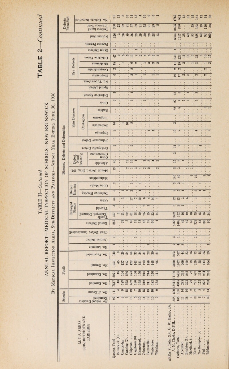 O 'S 03 03 JU9g S99IJ0JSJ COC0COC3COC003O0300C0 cm NXiOWNcoNWH ^r^toocoooa3CM03 CO t—i CO tO *~0 *0 CO 03 o S^D9J3a JO'HQ ■Hi 03 N(NiO^CON(M^»0 Hf T-H smnsiqRjjg COC^T-HCOCOr-HCOO^O CJ t-H t-h CO T-H r-H 0ITH9BUY -O^J N T}1 CO P9JBUI00BA ‘°N CM QO 03 ^ Tfi CO t-h OO CM 40 C30 CO CM CO CM CO O T-H CO CM CO CM O CO T}l CO tO CO CO OO to 03 r-H t— t-H to CO jBUIIO]^ '0£l a G Ph i-Htoir^i^CMco^HOco tO ^ CO CO CM CM 03 OO 03 t-h HjH t^-I I-H T-H t-H t-H to to 'Tf 03 O CM O o o o ^ CM Tti t-h CM 03 03 to Th 03 t-h CM to Tf1 T-H CM T-H p9unnBxg; *ojsj T-HOOHflCO^COOOOHtlO^H l>- CO to t— CO to T-H t-h i>- t-h CM T-H to T-H t-h CM CM T-H t-H CM CO o to to CM CM t'- OO CO Ttl N 00 ^ CM CM to CO ^ ^ to CO CO t-h T-H CM CM p9[I0Jna -0^ l>- C30 CO CM CM O to CM t-h CM CM H^Q0NCOO3COTjlTt00cO to T-H to to T-H T-H CM CM T-H r-H CM Tf< CO to oo co T-H OO CM CO CM CO 03 T-H t>» CM CO oo CO I>- l>* GO T-H CM CM o o 03 02 smoog jo *o^[ rHTtl03t003|>-OtOC0003 O O to OO Hf CO t-h CO CM CM t-h CM QO 03 Hf p9UlUIBXg sjoijjsiq looqog M^03C0C0t0O^CM 03 T-H t-h t-h t-h O 03 oo oo CO to CO co CO T-H t-H OO OO N t}1 Q m § ||S§ Sow “ H HH 02 §9 PQ P 02 Ph < Ph o H 03 CM b£) s‘-' “G bl - c/2 a 03 03 o a a c3 a D, IS c3 03 H-i 03 (X a c3 03 S CQ d L Q a Ph Q oT _ c8 cS C 3 C 5. a; a 8 c .2* m t-i c3 C>3 r-C w q 03 kI* ^ fflOOQOS^ a a cS -id o O H > ■< K3 Ph < c4 O a o. a 'o o g Hi C3 —D ') -! Hi 'd- M t C t *C cs 03 C B W W 2