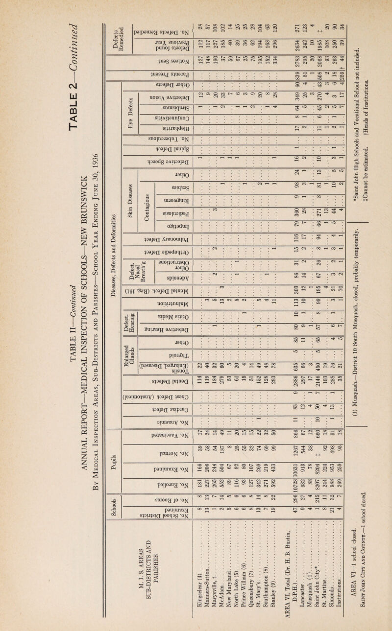 PQ T3 GO CD -+-=> -H o CD (D « a O CD p0ip0UI0}J S^O0J0Q *OJ^[ GONGO^t^>C»OCO^COO 09*OOOtH0909090c009 JR0^ SIIOIA0JJ punoj S^0J0Q (MNNiOOOO(M^COCO HH(MOOrt<COCOCDOCOOi *—• T-H 09 t—I t-H rH 04 JU0g S00I^O^[ t^000t^05r^*0t0t004^ (N^OiCOkOCOtNNOJiOCO T—t T-H T—I t—I t-H CO juasajj sjuajuj J09J9Q OBtpreQ oimanuy ojsi o o 9=1 O m 3 O -*-=> 03 m tO fcJD 3 <D •1 | £ -a 1“^ TJ g b -G oo g o f-H CO 04 04 t-H *M* O O Tf 04 05 CO 04 O »0 GO O 05 CO Tt» t-H CO O to CO co (N 05 H (N 09 t-h CO tO O GO CO CO T}i CO 05 (N CO O) CO ^ U- 09 o 09 09 09 05 t-H co *o GO GO 09 OO 05 O t-h to tO 09 SI09J9Q J9HI0 60 4 • CO CO co ^ tn h-q» UOISiy 9AI!J09J9Q 09 05 O CO l> t-h 09 CO -COC00500000 05t0C0O^ 09 09 Hf 09 CO t-h CO 09 <D H-t T-H T-H 09 T-H t-H 09 T-H Tf tO 45 2 5 7 CO 09 ^ O CO GO t—H to t-h f- XT' 05 t-H o to to 09 09 O CO 09 o oo T-H OO painuioon^ -ojq T-H 09 T-H Th T-H 09 T-H T-H 09 CO to CO oo CO t-H CO CO rH 05 rH 05 OO oo to to 09 05 05 oo 09 GO to CO to to oo 09 to CO CO 05 CO CO 05 05 05 Xfl inui.io|y -ojq ^H 09 T-H to •H* 3 CO CO 09 o 05 05 CO t-H CO oo CO 05 Ph pauiranxa -oj^; CO o o CO 05 oo o CO H CO CO T-H o 04 to to T—1 09 09 to T-H 09 09 CO 05 09 oo 04 05 09 T-H T-H to 09 05 CO CO 09 T-H 09 OO 09 oo oo 05 pajioaua -on OO 09 CO to oo t-H 05 09 05 09 CO oo o GO CO T-H 09 09 to T-H T-H CO 09 to 05 04 oo 04 05 09 T-H stnooa jo -ojq OOCON^tOCOCDOO^OOtN CD N Tf u: ^ CO N t-Ht-H T-H C9 05 09 t-H t—1 CO 09 09 pouturexg sjoujsiq jooqog -o^ OOCOHWtOCOCDCOCON05 N 05 ^ H GO h H t-H t-H ^ 09 03 PQ PQ K ss 0) 55 a Jb cS ^ ^ v p* 3 jot b S 'T s S ^ ^ j? •5 2 . 3 a Ph 0^02 CC tB £ ? c3 -4-3 o H > -u w P3 -sj W fO Q * >> - -^3 30 CO C -a a .s -2 8 o -e « 5 3 ^ <S 5 § § T3 CD T3 03 O G o G To o -G o m 3 G CO 3 T3 «D co O O O g: <>1 Ph < ~o <D O O o CO H 3 O o Q J5 < H ►H o £ w o ^5- H 2 ►H ■<} CQ