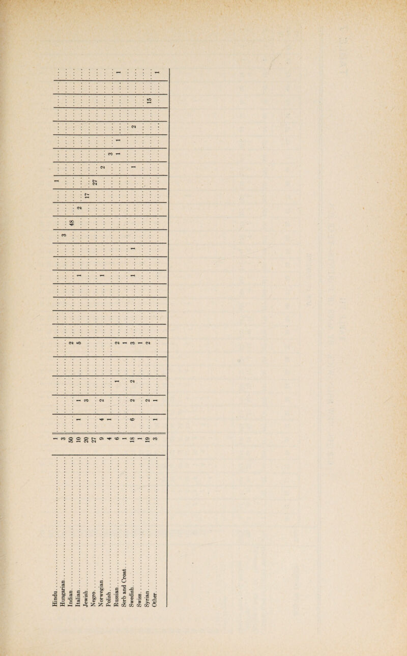 cm CM 00 CM f-H CO * cm CM CO O O O t» C*> **1* CO iO T-H CM CM OS CO a .2 __ 5 • • • b£ 3 S?r ® ^ o ^ .$2 .2 .S2 2 E? c3 o fe o c c -jg _ g « .52 M c